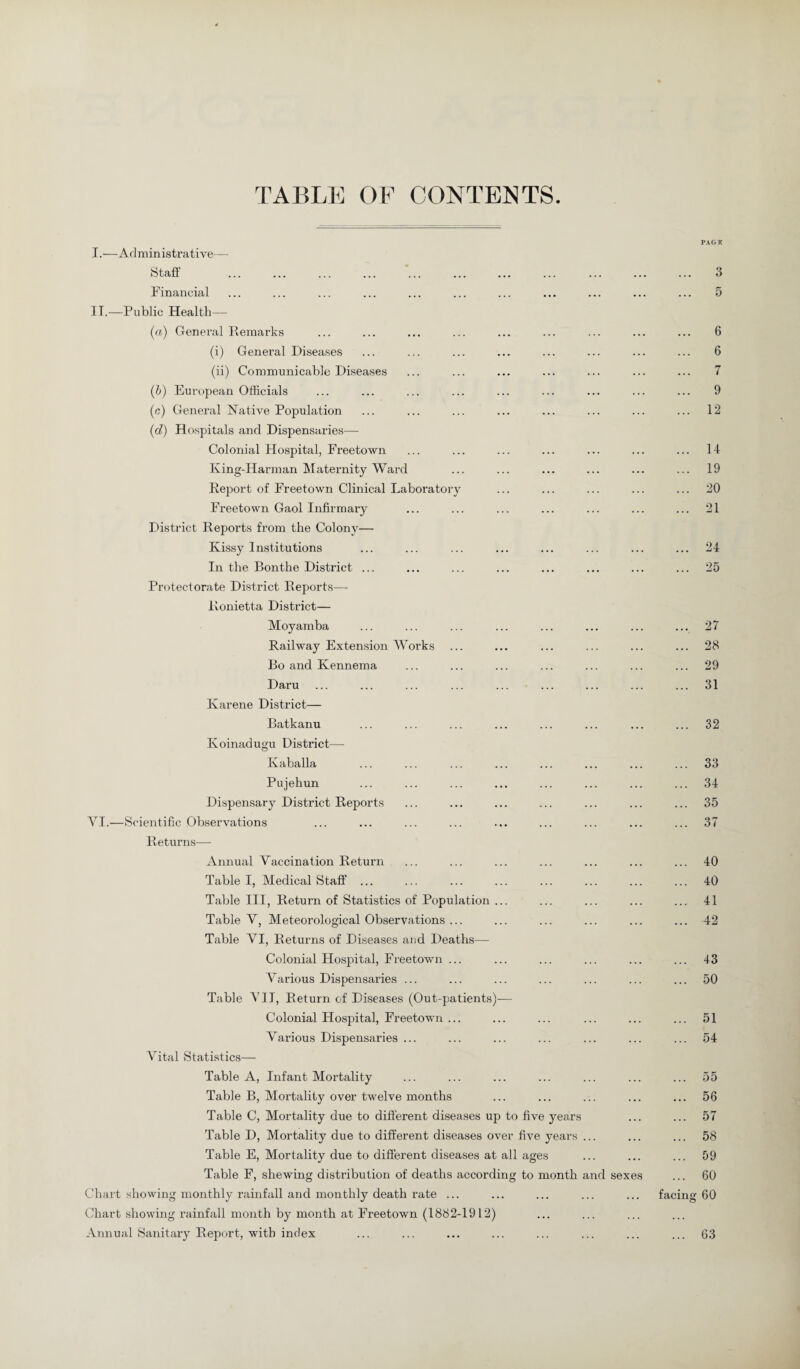 TABLE OF CONTENTS. I.-—-Administrative— Staff Financial IT.—Public Health— (a) General Remarks (i) General Diseases (ii) Communicable Diseases (b) European Officials (c) General Native Population (d) Hospitals and Dispensaries— Colonial Hospital, Freetown Iving-Harman Maternity Ward Report of Freetown Clinical Laboratory Freetown Gaol Infirmary District Reports from the Colony— Kissy Institutions In the Bonthe District ... Protectorate District Reports— Ronietta District— Moyamba Railway Extension Works Bo and Kennema Daru Karene District— Batkanu Koinadugu District— Ivaballa Pujehun Dispensary District Reports VI.—Scientific Observations Returns— Annual Vaccination Return Table I, Medical Staff. Table III, Return of Statistics of Population ... Table V, Meteorological Observations ... Table VI, Returns of Diseases and Deaths— Colonial Hospital, Freetown ... Various Dispensaries ... Table VII, Return of Diseases (Out-patients)— Colonial Hospital, Freetown ... Various Dispensaries ... Vital Statistics— Table A, Infant Mortality Table B, Mortality over twelve months Table C, Mortality due to different diseases up to five years Table D, Mortality due to different diseases over five years ... Table E, Mortality due to different diseases at all ages Table F, shewing distribution of deaths according to month and sexes Chart showing monthly rainfall and monthly death rate ... Chart showing rainfall month by month at Freetown (1882-1912) Annual Sanitary Report, with index PARK 3 5 6 6 7 9 12 14 19 20 21 24 25 ... 27 ... 28 ... 29 ... 31 ... 32 ... 33 ... 34 ... 35 ... 37 ... 40 ... 40 ... 41 ... 42 ... 43 ... 50 ... 51 ... 54 ... 55 ... 56 ... 57 ... 58 ... 59 ... 60 facing 60 ... 63