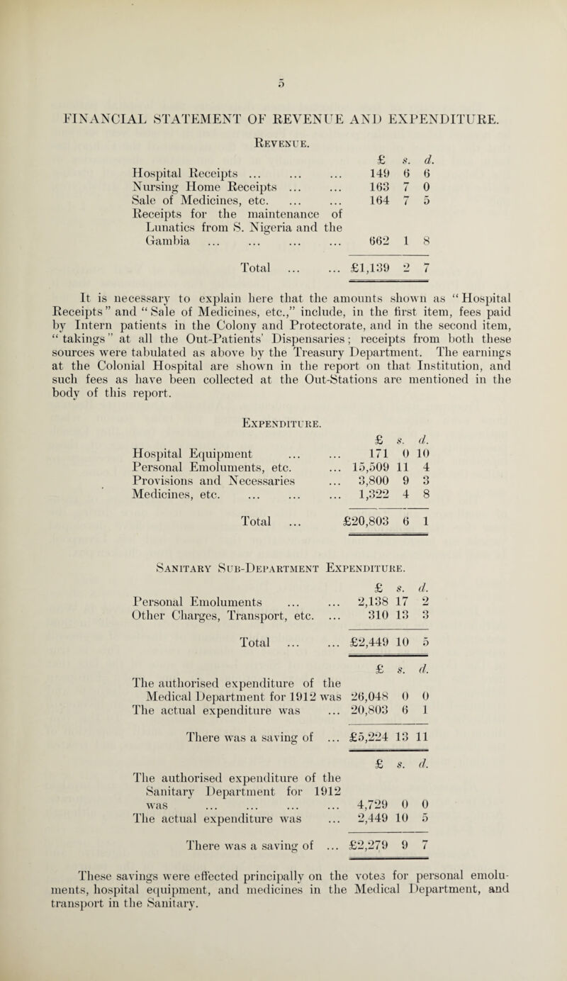FINANCIAL STATEMENT OF REVENUE AND EXPENDITURE. Revenue. £ s. d. Hospital Receipts ... 149 6 6 Nursing Home Receipts ... 163 7 0 Sale of Medicines, etc. 164 7 5 Receipts for the maintenance of Lunatics from S. Nigeria and the Gambia 662 1 8 Total £1,139 2 7 It is necessary to explain here that the amounts shown as “ Hospital Receipts” and “Sale of Medicines, etc.,” include, in the first item, fees paid by Intern patients in the Colony and Protectorate, and in the second item, “ takings ” at all the Out-Patients’ Dispensaries; receipts from both these sources were tabulated as above by the Treasury Department. The earnings at the Colonial Hospital are shown in the report on that Institution, and such fees as have been collected at the Out-Stations are mentioned in the body of this report. Expenditure. £ s. cl. Hospital Equipment • • • 171 0 10 Personal Emoluments, etc. • • • 15,509 11 4 Provisions and Necessaries 3,800 9 O O Medicines, etc. • • • 1,322 4 8 Total £20,803 6 1 Sanitary Sub-Department Expenditure. £ s. cl. Personal Emoluments ... 2,138 17 2 Other Charges, Transport, etc. ... 310 13 o o Total ... £2,449 10 5 £ s. d. The authorised expenditure of the Medical Department for 1912 was 26,048 0 0 The actual expenditure was ... 20,803 6 1 There was a saving of ... £5,224 13 11 £ s. d. The authorised expenditure of the Sanitary Department for 1912 was ... 4,729 0 0 The actual expenditure was ... 2,449 10 5 There was a saving of ... £2,279 7 i 9 7 These savings were effected principally on the votes for personal emolu¬ ments, hospital equipment, and medicines in the Medical Department, and transport in the Sanitary.