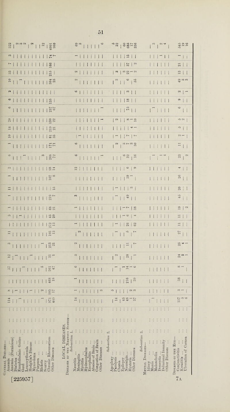 CM CM CO CM m <M rH O C5 CO CD tO CM o to r-r co CO CM to C5 CD C4 | 1 1 1 C5 CO ° III 1 CO CD CO rH CO 1 1 rf H --- CO 1 1 1 1 o o Tt< 1 1 1 1 CD co 1 1 1 >o CO I 1 | 1 i 1 1 1 1 1 1 1 tO I 1 1 1 ■ rH 1 1 1 1 1 1 1 1 1 1 l- 1 II 1 1 1 1 1 1 ^ 1 i 1 1 1 1 i i i t'- 1 1 | 1 1 1 1 1 | o 1 1 1 1 1 1 1 i 1 1 l 1 <M 1 I 1 1 , i — M 1 1 1 1 1 1 1 1 1 1 1 II 1 1 1 1 1 1 1 CO 1 1 1 1 1 1 (Mil rH CO I ■ | l 1 1 | 1 | to I « 1 1 1 1 1 | 1 70 CO CM CM 1 1 1 1 1 1 CO 1 | ro | 1 1 1 1 1 1 1 1 rH | (III 1 1 1 CM 1 1 1 1 1 1 H || M o rH HH *0 CM CO CD to C5 CO CO ~ 1 1 1 ! 1 1 1 1 O CM CO 1 1 1 1 1 1 1 1 1 1 to 1 1 1 1 1 1 c, | 1 1 1 1 1 1 1 1 1 1 * 1 1 1 1 1 1 1 1 1 M 1 1 ! 1 1 1 1 CM j rH O I 1 [ 1 i i 1 1 | tO [ 1 1 1 1 1 1 | 1 1 1 CO | 1 i i I • 1 05 1 1 1 1 1 1 i i 1 1 1 CO I 1 1 1 1 1 1 1 1 I 1 rH 1 1 i i 1 1 1 1 1 rH CD r— i— to rH CD 1 1 1 1 1 1 1 1 1 CO CD <M 1 1 II 1 1 1 1 1 1 1 1 1 1 1 1 1 1 o I , | 1 i i 1 1 1 O CM Mill 1 1 w 1 00 o I 1 1 1 1 CM I | | 1 i i 1 1 1 CO CM 1 1 l 1 1 1 1 1 rH 1 1 1 1 1 1 I rH -* 1 1 1 1 i i 1 G5 rH 1 l 1 1 1 1 1 1 1 1 1 rH | , 1 1 ° 1 1 1 1 1 i i 1 1 r-* CM CM 1 1 1 i 1 1 1 1 1 1 1 1 1 ' 1 1 1 o I 1 I 1 1 | —< tO 1 | 1 rH 1 1- 1 | | 1 1 ■ 1 03 rH 1 rl 1 1 1 1 i i 1 1 1 CO CO 1 III 1 1 ' 1 1 1 1 1 1 1 1 1 pH rH rH CD <M CO CO o pH 1 i i I i ! r— i- 1 II 1 1 | 1 CO 1 1 H | | 1 1 1 1 1 1 l 1 1 1 1 1 1 1 1 1 1 1 1 CD rH CO CO M CD rH CD CM CD -+< CO CM 1 1 ! 1 ! 1 1 CD t'- CM INI 1 1 1 CO 1 1 1 1 1 <M 1 i i I i i | I 1 1 CC -+* ci i | | [ 1 1 1 1 1 I CD 05 1 1 1 1 1 ^ 1 1 1 i i 1 i i 1 1 1 1 rH — i I | | 1 1 1 1 1 1 ' 1 ( 1 1 1 1 1 1 r- co 05 CD i i i 1 i i 1 1 1 1 o 1 | 1 1 1 1 1 co 1 1 I 1 M 1 1 1 1 i i 1 1 1 1 rH 1 1 1 1 i 1 1 1 1 1 1 1 1 1 1 1 1 —' 1 i i I i i I 1 1 1 *** 1 1 1 1 1 1 1 1 1 CO l 1 1 1 | | 1 o ‘ | i i 1 i i 1 1 1 1 rH 1 1 1 1 1 1 1 1 1 1 1 1 1 1 ' 1 CM , | o t— CO rH 05 *o 1 i i 1 i i 1 1 1 r—« 1 1 1 1 1 I 1 1 I -*f 1 l 1 1 1 1 I i 1 i i 1 1 1 1 fM Ml| 1 1 1 1 1 1 1 1 1 1 1 1 1 , | i i 1 1 1 I 1 1 QO rH H 1 | 1 I 1 1 1 1 1 rH l— 1 CO I 1 I 1 1 05 [ (M 1 i i 1 i i 1 1 1 CD CM 1 1 1 1 1 1 1 1 1 1 CO 1 1 1 1 1 i - i CO I 1 ' 1 1 I 1 1 1 1 to O 1 1 1 1 1 | | 1 1 1 rH CD 1 1 1 1 1 ■ 1 H 1 I 1 l 1 i i 1 1 1 1 Tf <M 1 1 1 1 1 1 1 1 1 1 ‘ 1 1 1 1 ' 1 rH | | 1 1 1 1 1 1 1 1 1 1 l CM CO H I 1 1 1 I 1 1 rH | 1 co 1 CM 1 1 1 1 I 1 H | 1 1 1 i i 1 i l 1 ! 1 1 M 1 1 1 1 1 i ' ' 1 <M ' CD 1 1 1 1 1 1 — II CO CO <M H to l- I- ~ 1 1 1 1 1 1 1 1 i rH i III 1 1 1 1 1 1 1 1 1 1 1 1 II co r—H CO «—« <M rH r— IQ -t H 1 1 1 1 1 1 1 1 rH Ol CM 1 II 1 1 1 1 1 1 1 1 ^ 1 1 I 1 1 1 (M CM rH rH rH tO CM CO rH ^ M rH i 1 1 ‘ 1 1 1 CO Mill 1 1 1 1 1 01 1 1 1 1 1 1 1 , , to rH I — CD rH TT1 CD CO rH co ) 1 1 1 1 1 1 CD TjH CM Mill 1 1 1 1 rH 1 1 1 1 1 1 1 CO CO rH CD G5 CO 1 1 i i 1 1 1 1 1 1 CD rH Mill l 1 1 1 1—1 1 CO 1 1 I co I | 1 1 i i 1 1 1 1 1 1 H-1 1 1 1 1 1 1 1 1 1 1 1 CM 1 1 1 1 I 1  1 ~ 1 1 1 1 ~ 1 to t— O rH ^ i II II 1 ” O | | 1 1 <M CO 1 1 1 1 1 1 00 ~ 1 -H r* rH rH rH 1.0 to CO rH 1— t-- to CD 1 | 1 1- — rH | 1 | | 1 1 CO 1 1 CO r'H I 1 1 1 Ci Mill 1 1 1 1 1 1- 1 rH < a 83 tH .2 ;s '3 N © • O e o 08 ! rC cs o3 © •H OQ I5 _ r- X t3 d at 3 . © • ^ ’PH ri © © rH 3.5 <ia <©> *-3 ^ b0 S 5 « O S rj'd x o § o D 3 .3 £*'§ *H p g£ 72 O rC> do 03 S’Sl P. <u <JPi c3 £ 'g^ o .« 6 s 'Ct ' bC. 08 r-» • © fc! c3 £ o3 X C c3 c3 ’o c5 © x w : ^ • H w .2 x ,t6 ^ > >» cS O o P S kH m r=i G-(t <D X fH H D © © '© Cj aoo [225957] X 1- • — W ^ x ^T5 j» 2 § c. gosi P 7 A C3 © : p o O C4H : ° ' X i .2 I -4-* c5 ©