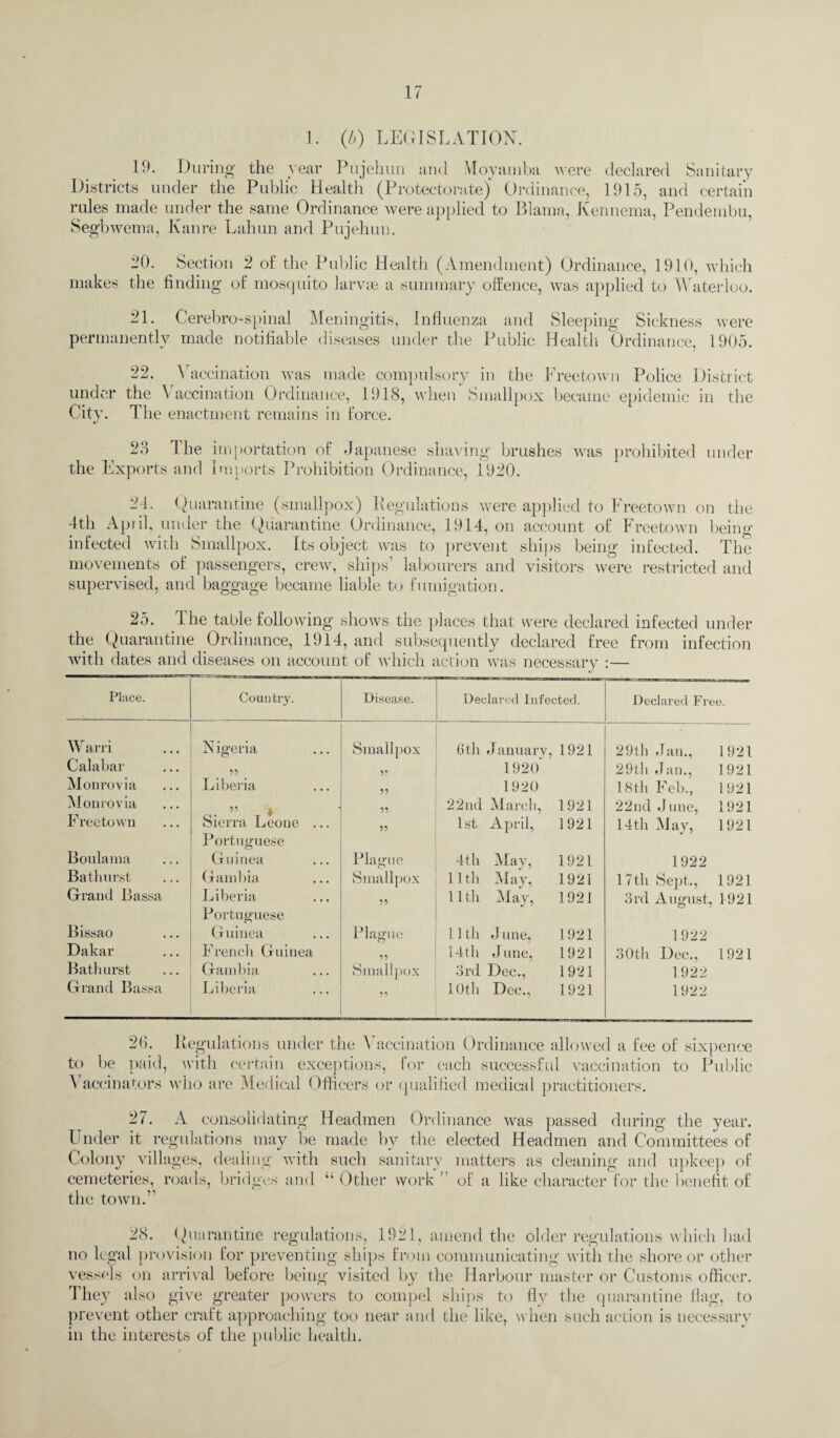 1. (b) LEGISLATION. 19. During the year Pujehun and Moyamba were declared Sanitary Districts under the Public Health (Protectorate) Ordinance, 1915, and certain rules made under the same Ordinance were applied to Blama, Kennema, Pendembu, Segbwema, Kanre Lahun and Pujehun. 20. Section 2 of the Public Health (Amendment) Ordinance, 1910, which makes the finding of mosquito larvas a summary offence, was applied to Waterloo. 21. Cerebro-spinal Meningitis, Influenza and Sleeping Sickness were permanently made notifiable diseases under the Public Health Ordinance, 1905. 22. Vaccination was made compulsory in the Freetown Police District under the \ accination Ordinance, 1918, when Smallpox became epidemic in the City. The enactment remains in force. 23 I he importation of Japanese shaving brushes was prohibited under the Exports and Imports Prohibition Ordinance, i920. -E Quarantine (smallpox) Regulations were applied to Freetown on the 4th April, under the Quarantine Ordinance, 1914, on account of Freetown being infected with Smallpox. Its object was to prevent ships being infected. The movements of passengers, crew, ships’ labourers and visitors were restricted and supervised, and baggage became liable to fumigation. 25. The table following shows the places that were declared infected under the Quarantine Ordinance, 1914, and subsequently declared free from infection with dates and diseases on account of which action was necessary :— Place. Country. Disease. Declared Infected. Declared Free. Warri N igeria Smallpox 6th January, 1921 29th Jan., 1921 Calabar 55 55 1920 29th Jan.. 1921 Monrovia Liberia 55 1920 18tli Feb., 1921 Monrovia 5,1 * 55 22nd March, 1921 22nd June, 14th May, 1921 Freetown Sierra Leone ... Portuguese 55 1st April, 1921 1921 Boulanm Guinea Plague 4th May, 1921 1922 Bathurst Gambia Smallpox 11th May, 1921 17th Sept., 1921 Grand Bassa Liberia Portuguese 55 11 th May, 1921 3rd August, 1921 Bissao Guinea Plague lltli June, 1921 1922 Dakar French Guinea 55 14th June, 1921 30th Dec., 1921 Bathurst Gambia Smallpox 3rd Dec., 1921 1922 Grand Bassa Liberia 55 10th Dec., 1921 1922 2fi. Regulations under the Vaccination Ordinance allowed a fee of sixpence to be paid, with certain exceptions, for each successful vaccination to Public \ accinators who are Medical Officers or qualified medical practitioners. V consolidating Headmen regulations may be made bv 27. Under it Colony villages, dealing with cemeteries, roads, bridges and the town.’’ year. such “ Other Ordinance was passed during the the elected Headmen and Committees of sanitary matters as cleaning- and upkeep of work ’ of a like character for the benefit of 28. Quarantine regulations, 1921, amend the older regulations which had no legal provision for preventing ships from communicating with the shore or other vessels on arrival before being visited by the Harbour master or Customs officer. They also give greater powers to compel ships to fly the quarantine flag, to prevent other craft approaching too near and the like, when such action is necessary in the interests of the public health.