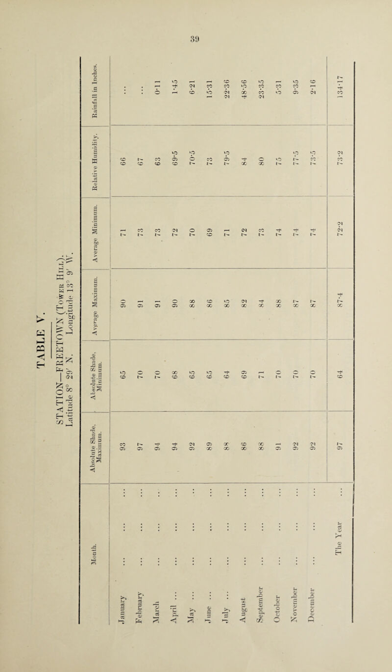 K pa < H o pi CC £ a.' bI C—I W pH ^ Gi | CM ^ o o00 I—i <u H 'H C/2 C3 cc <u 33 o Ph >> ^5 S X © X a p a a © &c © < P E 'R 0) bo cj ©. <1 e6 33 CZi © g -j_i c CO ^ © TJ . j§ a © .5 23 £2 33 <1 33 fl o r3 x- i—i >0 f—1 r—( CO CO to f—1 to CO r—* • • 7-1 <M CO co ‘P cc CO co 'T1 • • 0 I—( cb to rM 00 CC to 02 CM co 01 (M »o ‘O ‘O 01 o t^- co 62 3 CO 62 0 to CO co CO CO co CO i-- X^ 00 00 1^ 1^ I- Ol co co <M 0 02 <M CO Tt CM r- !>■ CO x^ l- I- 1- p 3 r—H 00 CO to <M oc 1^ 02 02 02 02 00 00 00 00 00 00 00 oc CC to 00 to to 02 co r- t'- CO CO CO CO CO x^ X- CO CO Tt< <M 02 00 CO 00 01 (M x^ 02 02 02 02 02 00 00 00 00 02 02 02 02 • • • • • ; : • ; ; * h ' P • • • • • • • •’ • • • • ci * <v <v H H * • P-4 0 O <D >-> *“4 C3 • • ’ • rJl rO £ s g rg oi r—> p rp <0 pa bo a +-> 'o 33 >* <X> O ce <v fir, hH C3 <3 Q «! CC H? 4 pa «} -—1 0> C/2 CJ 0 Qj r*\ i—1