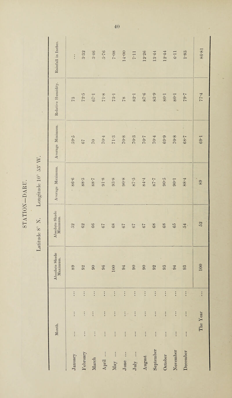 xfi a? PC o Ph > CO »o O £j <^> >4 t—H P5 <1 P p 4H> • r-* b£ V bJO s < 1 o o hH V H Ch <ri H ^ 3 a -2 S rn O s '3 GO i—1 i“H n r*-J cu JS £3 ’-M ct 1) a; Ph 05 CO CO 00 CO 'CH CO • CO O' o* tH —1 00 • CO co 1*0 Ph 05 CO 05 ZD y—< r-H r—H W5 »■ ' '< 00 CO 05 r-H CO 05 •—1 cO 00 CM CO o o 05 l'- CO 1^- 00 oo oo 00 GO 5>- - OC CC GO <X> 50 *o CO op CO 1^ TH 05 00 1^ r-* 05 o o r—H r^, 6 6 o 05 6 oc 05 ‘O cc t'- I— 5>. CO cc CO V *-0 7i X s ^ g P >4 o P .o *9< CO cp I>- 00 00 00 »o hh t- Vp r^l cb 00 oc P-I 4s © i - Ph l- 6 © ao 00 00 GO 05 C5 05 X 00 00 05 05 00 M lO <M CD CO CO CD 00 CO I- CO CO CO 00 CO 00 CO *o co Tj* »o 05 00 05 »o 05 00 <N 05 o 05 CO 05 o o 05 o 05 o 05 <M 05 CO 05 -cH 05 CO 05 o o c o o3 a> ,a> -o H r^i ■ u • • u CS . c3 2 fl <3 3 Sh 3= a> o c3 •-H April cS *~z P a> a 5* > 3 CO a> r^> a rH (D h O) 32 c o c 3 be <D -*-3 Ph r^ o 3 a> > c a o 3 o o o a> (X> c Jz; p