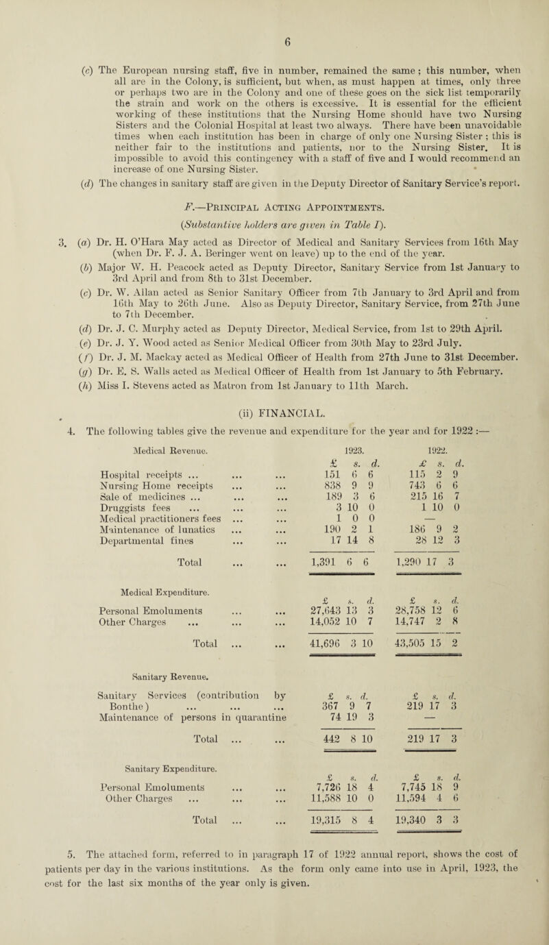 (e) The European nursing staff, five in number, remained the same ; this number, when all are in the Colony, is sufficient, but when, as must happen at times, only three or perhaps two are in the Colony and one of these goes on the sick list temporarily the strain and work on the others is excessive. It is essential for the efficient working of these institutions that the Nursing Home should have two Nursing Sisters and the Colonial Hospital at least two always. There have been unavoidable times when each institution has been in charge of only one Nursing Sister ; this is neither fair to the institutions and patients, nor to the Nursing Sister. It is impossible to avoid this contingency with a staff of five and I would recommend an increase of one Nursing Sister. (id) The changes in sanitary staff are given in the Deputy Director of Sanitary Service’s report. F.—Principal Acting Appointments. (Substantive holders are given in Table I). 3. (a) Dr. H. O’Hara May acted as Director of Medical and Sanitary Services from 16th May (when Dr. F. J. A. Beringer went on leave) up to the end of the year. (b) Major W. H. Peacock acted as Deputy Director, Sanitary Service from 1st January to 3rd April and from 8th to 31st December. (c) Dr. W. Allan acted as Senior Sanitary Officer from 7th January to 3rd April and from 16th May to 26th June. Also as Deputy Director, Sanitary Service, from 27th June to 7th December. (d) Dr. J. C. Murphy acted as Deputy Director, Medical Service, from 1st to 29th April. (e) Dr. J. Y. Wood acted as Senior Medical Officer from 30th May to 23rd July. (/') Dr. J. M. Mackay acted as Medical Officer of Health from 27th June to 31st December. (g) Dr. E. S. Walls acted as Medical Officer of Health from 1st January to 5th February. ([h) Miss I. Stevens acted as Matron from 1st January to 11th March. (ii) FINANCIAL. The following tables give the revenue and expenditur e for the year and for 1922 Medical Revenue. 1923. 1922. £ s. d. £ S. d. Hospital receipts ... • . • 151 6 6 115 2 9 Nursing Home receipts • • • 838 9 9 743 6 6 Sale of medicines ... • • • 189 3 6 215 16 7 Druggists fees • • • 3 10 0 1 10 0 Medical practitioners fees • • • 1 0 0 Maintenance of lunatics • • • 190 2 1 186 9 2 hJ Departmental fines • • • 17 14 8 28 12 3 Total • • • 1,391 6 6 1,290 : L7 3 Medical Expenditure. £ s. d. £ 8. d. Personal Emoluments • • • 27,643 13 3 28,758 12 6 Other Charges • • • 14,052 10 7 14,747 2 8 Total • • • 41,696 3 10 43,505 15 2 Sanitary Revenue. Sanitary Services (contribution by £ s. d. £ S. d. Bonthe) • • • 367 9 7 219 17 3 Maintenance of persons in quarantine 74 19 3 Total • • • 442 8 10 219 17 3 Sanitary Expenditure. £ 8. d. £ 8. d. Personal Emoluments • • • 7,726 18 4 7,745 18 9 Other Charges • • • 11,588 10 0 11,594 4 6 Total • • • 19,315 8 4 19,340 3 3 5. The attached form, referred to in paragraph 17 of 1922 annual report, shows the cost of patients per day in the various institutions. As the form only came into use in April, 1923, the cost for the last six months of the year only is given.