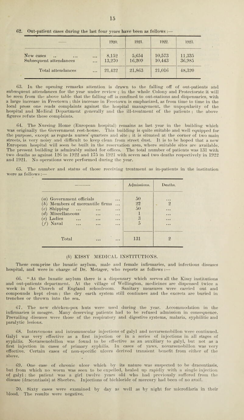 02. Out-patient cases during the last four years have been as follows :— — 1920. 1921. 1922. 1923. New cases Subsequent attendances Total attendances 8,152 13,270 5,654 16,209 10,573 10,443 11,335 36,985 21,422 21,863 21,016 48,320 03. In the opening remarks attention is drawn to the falling off of out-patients and subsequent attendances for the year under review ; in the whole Colony and Protectorate it will be seen from the above table that the falling off is confined to out-stations and dispensaries, with a large increase in Freetown ; this increase in Freetown is emphasized, as from time to time in the local press one reads complaints against the hospital management, the unpopularity of the hospital and Medical Department generally and the ill-treatment of the patients ; the above figures refute these complaints. fi4. The Nursing Home (European hospital) remains as last year in the building which was originally the Government rest-house. This building is quite suitable and well equipped for the purpose, except as regards nurses’ quarters and site ; it is situated at the corner of two main streets, is very noisy and difficult to keep clean from street dust. It is to be hoped that a new European hospital will soon be built in the reservation area, where suitable sites are available. The present building is admirably suited for offices. The total number of patients was 131 with two deaths as against 126 in 1922 and 175 in 1921 with seven and two deaths respectively in 1922 and 1921. No operations were performed during the year. 65. The number and status of those receiving treatment as in-patients in the institution were as follows :— — Admissions. Deaths. (a) Government officials 50 (b) Members of mercantile firms ... 99 2 (c) Shipping 50 • . • (d) Miscellaneous 1 • • • (e) Ladies 3 • • • (/) Naval 5 ... Total 131 2 (b) KISSY MEDICAL INSTITUTIONS. These comprise the lunatic asylum, male and female infirmaries, and infectious diseases hospital, and were in charge of Dr. Metzger, who reports as follows :— 66. “ At the lunatic asylum there is a dispensary which serves all the Kissy institutions and out-patients department. At the village of Wellington, medicines are dispensed twice a week in the Church of England schoolroom. Sanitary measures were carried out and compounds kept clean ; the dry earth system still continues and the excreta are buried in trenches or thrown into the sea. 67. The new chicken-pox huts were used during the year. Accommodation in the infirmaries is meagre. Many deserving patients had to be refused admission in consequence. Prevailing diseases were those of the respiratory and digestive systems, malaria, syphilitic and paralytic lesions. 68. Intravenous and intramuscular injections of galyl and novarsenobillon were continued. Galyl was very effective as a first injection or in a series of injections in all stages of syphilis. Novarsenobillon was found to be effective as an auxiliary to galyl, but not as a first injection in cases of primary syphilis. In cases of yaws, novarsenobillon was very effective. Certain cases of non-specific ulcers derived transient benefit from either of the above. 0 69. One case of chronic ulcer which by its nature was suspected to be dracontiasis, but from which no worm was seen to be expelled, healed up rapidly with a single injection of galyl : the patient was a girl twelve years old who had previously suffered from the disease (dracontiasis) at Sherbro. Injections of bichloride of mercury had been of no avail. 70. Sixty cases were examined by day as well as by night for microfilaria in their blood. The results were negative.