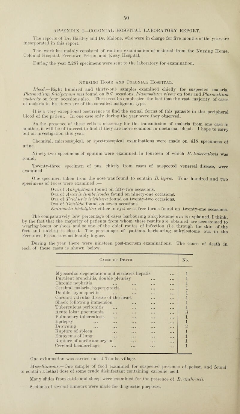 APPENDIX I—COLONIAL HOSPITAL LABORATORY REPORT. The reports of Dr. Hartley and Dr. Malone, who were in charge for five months of the year, are incorporated in this report. The work has mainly consisted of routine examination of material from the Nursing Home, Colonial Hospital, Freetown Prison, and Ivissy Hospital. During the year 2,287 specimens were sent to the laboratory for examination. Nursing Home and Colonial Hospital. Blood.—Eight hundred and thirty-one samples examined chiefly for suspected malaria. Plasmodium falciparum, was found on 207 occasions, Plasmodium vivax on four and Plasmodium malarice on four occasions also. These results emphasize the fact that the vast majority of cases of malaria in Freetown are of the so-called malignant type. It is a very exceptional occurrence to find the sexual forms of this parasite in the peripheral blood of the patient. In one case only during the year were they obseiwed. As the presence of these cells is necessary for the transmission of malaria from one case to another, it will be of interest to find if they are more common in nocturnal blood. I hope to carry out an investigation this year. Chemical, microscopical, or spectroscopical examinations were made on 418 specimens of u rine. Ninety-two specimens of sputum were examined, in fourteen of which B. tuberculosis was found. Twenty-three specimen of pus, chiefly from cases of suspected venereal disease, were examined. One specimen taken from the nose was found to contain B. leprce. Four hundred and two specimens of faeces were examined :— Ova of Anlcylostoma found on fifty-two occasions. Ova of Ascaris lumbricoides found on ninety-one occasions. Ova of Trichuris trichiura found on twenty-two occasions. Ova of Tceniidce found on seven occasions. Entamoeba histolytica either in cyst or as free forms found on twenty-one occasions. The comparatively low percentage of cases harbouring ankylostome ova is explained, I think, by the fact that the majority of patients from whom these results are obtained are accustomed to wearing boots or shoes and so one of the chief routes of infection (i.e. through the skin of the feet and ankles) is closed. The percentage of patients harbouring ankylostome ova in the Freetown Prison is considerably higher. During the year there were nineteen post-mortem examinations. The cause of death in each of these cases is shown below. Cause oe Death. No. Myocardial degeneration and cirrhosis hepatis 1 Purulent bronchitis, double pleurisy 1 Chronic nephritis 1 Cerebral malaria, hyperpyrexia 1 Double pyonephritis 1 Chronic valvular disease of the heart 1 Shock following immersion 1 Tuberculous peritonitis 1 Acute lobar pneumonia 3 Pulmonary tuberculosis i Epilepsy i Drowning 2 Rupture of spleen 1 Empyema of lung 1 Rupture of aortic aneurysm 1 Cerebral haemorrhage 1 One exhumation was carried out at Tombo village. Miscellaneous.—One sample of food examined for suspected presence of poison and found to contain a lethal dose of some crude disinfectant containing carbolic acid. Many slides from cattle and sheep were examined for the presence of B. anthracis. Sections of several tumours were made for diagnostic purposes.