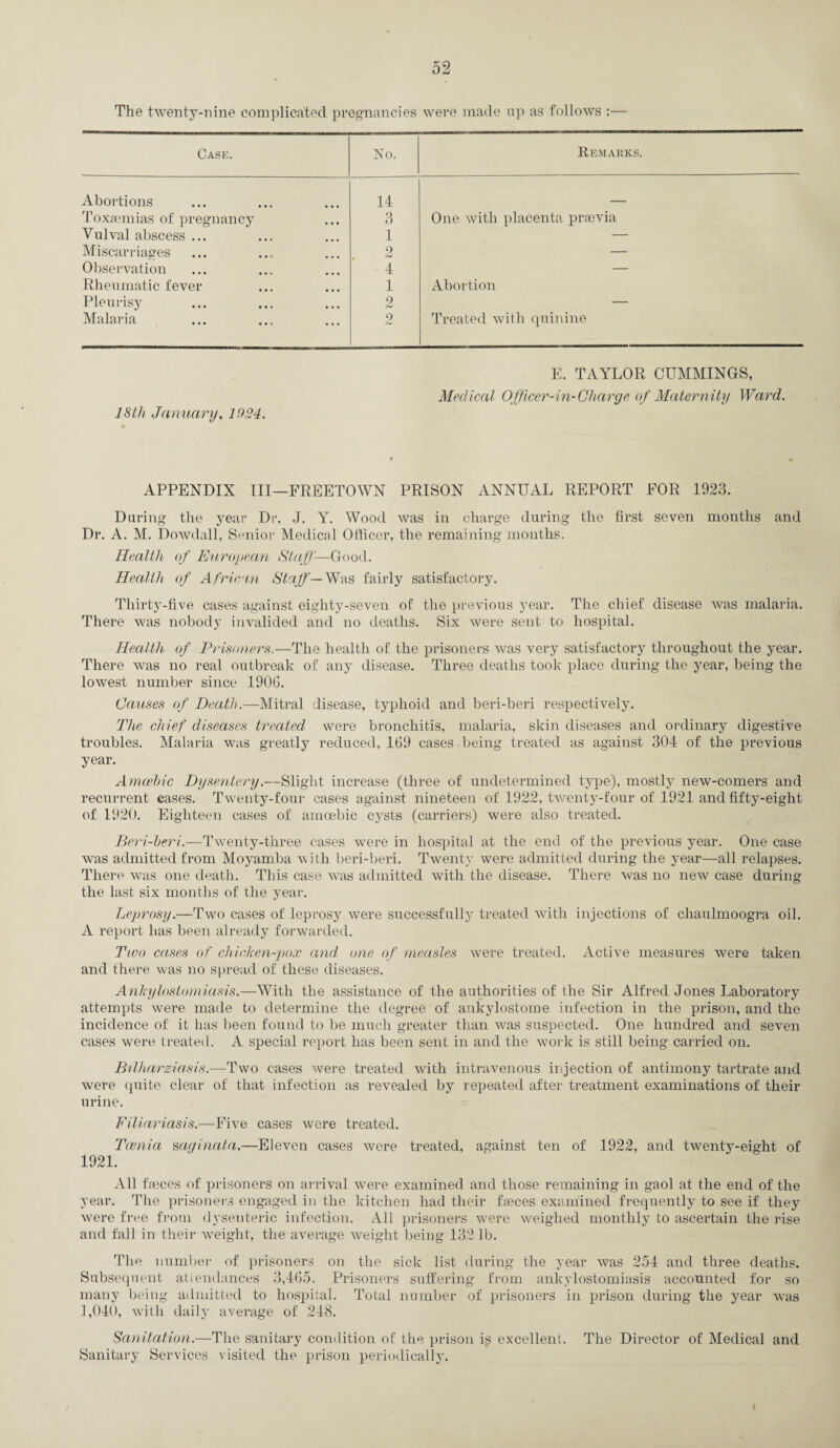 The twenty-nine complicated pregnancies were made up as follows :— Case. No. Remarks. Abortions 14 _ Toxaemias of pregnancy 3 One with placenta praevia Vulval abscess ... 1 — Miscarriages 9 — Observation 4 — Rheumatic fever 1 Abortion Pleurisy 2 — Malaria 2 Treated with quinine 18 th January, 1924, E. TAYLOR CUMMINGS, Medical Officer-in-Charge of Maternity Ward. APPENDIX III—FREETOWN PRISON ANNUAL REPORT FOR 1923. During the year Dr. J. Y. Wood was in charge during the first seven months and Dr. A. M. Dowdall, Senior Medical Officer, the remaining months. Health of European Staff-—Good. Health of African Staff— Was fairly satisfactory. Thirty-five cases against eighty-seven of the previous year. The chief disease was malaria. There was nobody invalided and no deaths. Six were sent to hospital. Health of Prisoners.—The health of the prisoners was very satisfactory throughout the year. There was no real outbreak of any disease. Three deaths took place during the year, being the lowest number since 1906. Causes of Death.—Mitral disease, typhoid and beri-beri respectively. The chief diseases treated were bronchitis, malaria, skin diseases and ordinary digestive troubles. Malaria was greatly reduced, 169 cases being treated as against 301 of the previous year. Amoebic Dysentery.—Slight increase (three of undetermined type), mostly new-comers and recurrent cases. Twenty-four cases against nineteen of 1922, twenty-four of 1921 and fifty-eight of 1920. Eighteen cases of amoebic cysts (carriers) were also treated. Beri-beri.—Twenty-three cases were in hospital at the end of the previous year. One case was admitted from Moyamba with beri-beri. Twenty were admitted during the year—all relapses. There was one death. This case was admitted with the disease. There was no new case during the last six months of the year. Leprosy.—Two cases of leprosy were successfully treated with injections of chaulmoogra oil. A report has been already forwarded. Two cases of chicken-pox and one of measles were treated. Active measures were taken and there was no spread of these diseases. Ankylostomiasis.—With the assistance of the authorities of the Sir Alfred Jones Laboratory attempts were made to determine the degree of ankylostome infection in the prison, and the incidence of it has been found to be much greater than was suspected. One hundred and seven cases were treated. A special report has been sent in and the work is still being carried on. Btlharziasis.—Two cases were treated with intravenous injection of antimony tartrate and were quite clear of that infection as revealed by repeated after treatment examinations of their urine. Filiariasis.—Five cases were treated. Tcenia sayinata.—Eleven cases were treated, against ten of 1922, and twenty-eight of 1921. All faeces of prisoners on arrival were examined and those remaining in gaol at the end of the year. The prisoners engaged in the kitchen had their faeces examined frequently to see if they were free from dysenteric infection. All prisoners were weighed monthly to ascertain the rise and fall in their weight, the average weight being 132 lb. The number of prisoners on the sick list during the year was 254 and three deaths. Subsequent attendances 3,465. Prisoners suffering from ankylostomiasis accounted for so many being admitted to hospital. Total number of prisoners in prison during the year was 1,040, with daily average of 248. Sanitation.—The sanitary condition of the prison is excellent. The Director of Medical and Sanitary Services visited the prison periodically.