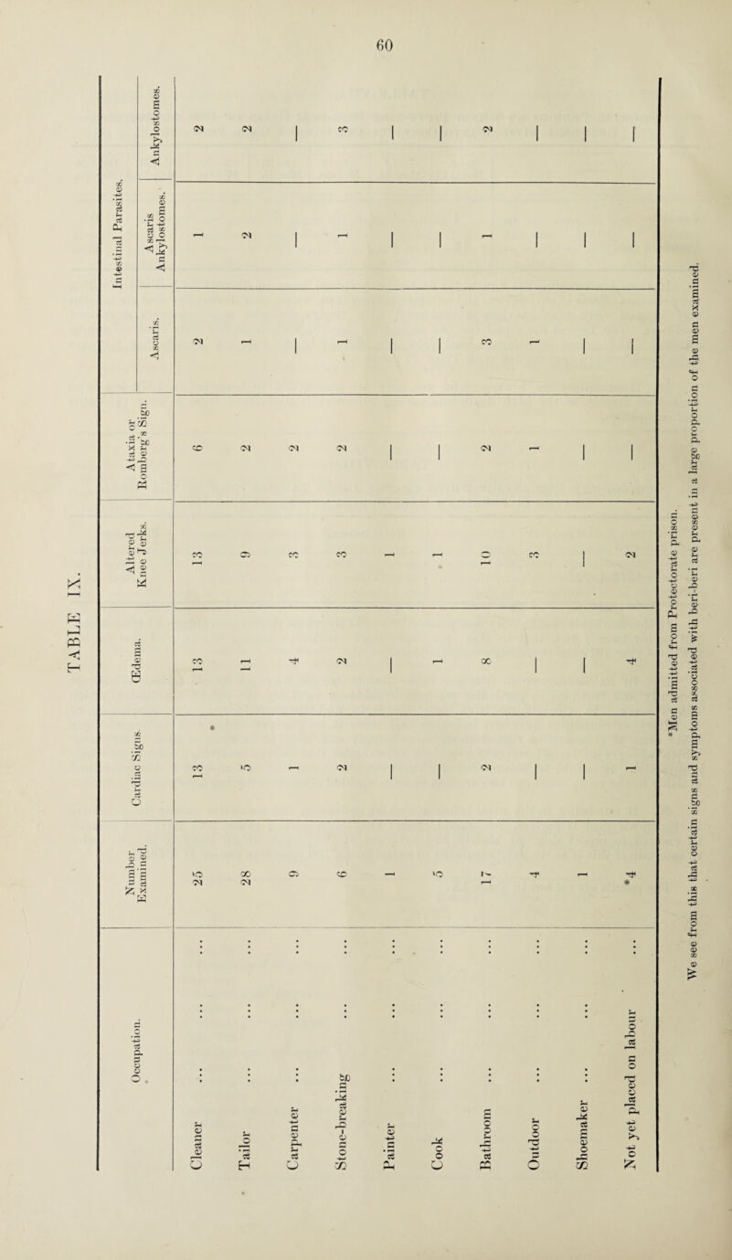 X H hJ PQ < H c3 M ce cl, a? 4> O o -*-2 30 co CO c £ ri ^ w o ® -r o S3 <H _bC £ co *-• '£ & -5 © ■+J _0 <3 S o Ph h3^ ® © SI-5 s © 2 m 3 © Tj e iC X o O © ,0 £ * w o. 3 © 5 O . <M <N co <M <M iM CO CO (M <M Ol <M C2 CO CO CO <M X CO lO <M W3 Ol X <M Ci ‘O r>- T* * fee a £ Ml o 5—i 0> +-> © M rt 1 M QP s o 5 3 » M o O if*^, ST 2 r*, rX o M 3 c$ w< -+-> 3 o C$ O H O X Ph O U o o u OP J* ct a> o M2 o ct C O 0) ctf a> a> c 7S x O 2 a> £ a> M2 2 .2 *-+-» m o a o a> be H c<5 CM £ g> 2 5 30 2 bo m 0) o +=> c$ £ ae *J3 O eC3 a> a> CO Q> £ Men admitted from Protectorate prison.