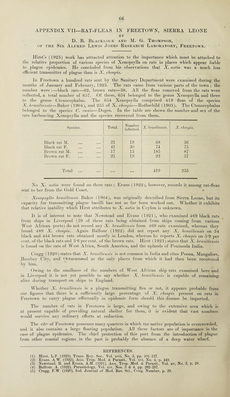 APPENDIX VII—RAT-FLEAS IN FREETOWN, SIERRA LEONE BY D. B. Blacklock and M. G. Thompson, of the Sir Alfred Lewis Jones Research Laboratory, Freetown. Hirst's (1923) work has attracted attention to the importance which must be attached to the relative proportion of various species of Xenopsylla on rats in places which appear liable to plague epidemics. He concluded from his observations that X. astia was a much less efficient transmitter of plague than is X. cheopis. In Freetown a hundred rats sent by the Sanitary Department were examined during the months of January and February, 1923. The rats came from various parts of the town; the number were :—black rats—62, brown rats—38. All the fleas removed from the rats Avere collected, a total number of 657. Of these, 654 belonged to the genus Xenopsylla and three to the genus Ctenocephalus. The 654 Xenopsylla comprised 419 fleas of the species A, brasiliensis—Baker (1904), and 235 of X. cheopis—Rothschild (1903). The Ctenocephalus belonged to the species C. cants—Duges. In the table are shown the number and sex of the rats harbouring Xenopsylla and the species recovered from them. Species. Total. Number infected. A”, brasiliensis. X. cheopis. Black rat M. 21 19 68 36 Black rat F. 41 30 74 75 Brown rat M. 17 15 185 87 Brown rat F. 21 19 92 37 Total ... ... 419 235 No X. astia were found on these rats ; Evans (1922), however, records it among rat-fleas- sent to her from the Gold Coast. • Xenopsylla brasilicnsis Baker (1904), was originally described from Sierra Leone, but its capacity for transmitting plague bacilli has not so far been worked out. Whether it exhibits that relative inability which Hirst attributes to X. astia in Ceylon is unknown. It is of interest to note that Newstead and Evans (1921), who examined 469 black rats from ships in Liverpool (59 of these rats being obtained from ships coming from various West African ports) do not record any A, brasilicnsis from 469 rats examined, whereas they found 489 X. cheopis. Again Balfour (1922) did not report any X. brasilicnsis on 34 black and 444 brown rats obtained mostly in London, whereas he reports A, cheopis on 5’9 per cent, of the black rats and 3*6 percent, of the brown rats. Hirst (1923) states that A, brasiliensis is found on the rats of West Africa, South America, and the uplands of Peninsula India. ft Cragg (T 920) states that A, brasiliensis is not common in India and cites Poona, Mangalore,. Bombay City, and Octacamend as the only places from which it had then been recovered by him. Owing to the smallness of the numbers of West African ship rats examined here and in Liverpool it is not yet possible to say whether X. brasiliensis is capable of remaining alive during transport on ships to England. Whether A, brasiliensis is a plague transmitting flea or not, it appears probable from our figures that there is a sufficiently large percentage of A. cheopis present on rats in Freetown to carry plague effectually in epidemic form should this disease be imported. The number of rats in Freetown is large, and owing to the extensive area which is at present capable of providing natural shelter for them, it is evident that vast numbers would survive any ordinary efforts at reduction. The city of Freetown possesses many quarters in which ttie native population is overcrowded, and it also contains a large floating population. All these factors are of importance in the case of plague epidemics. The chief protection of this port from the introduction of plague from other coastal regions in the past is probably the absence of a deep water wharf. REFERENCES. (1) Hirst, L.F. (1923), Trans. Roy. Soc.. Yol. xvii, No. 3, pp. 101-127. (2) Evans, A.W. (1922), Ann. Trop. Med. & Parasit., Yol. xvi, No. 4, p. 449. (3) Newstead, R. and Evans, A.M. (1921), Ann. Trop. Med. & Parasit., Vol. xv, No. 3, p. 28. (4) Balfour. A. (1922), Parasitology, Yol. xiv, Nos. 3 & 4, pp. 282-297. (5) Cragg, F.W. (1920), Ind. Journal of Med. Res. Sci., Cong. Number, p. 29.