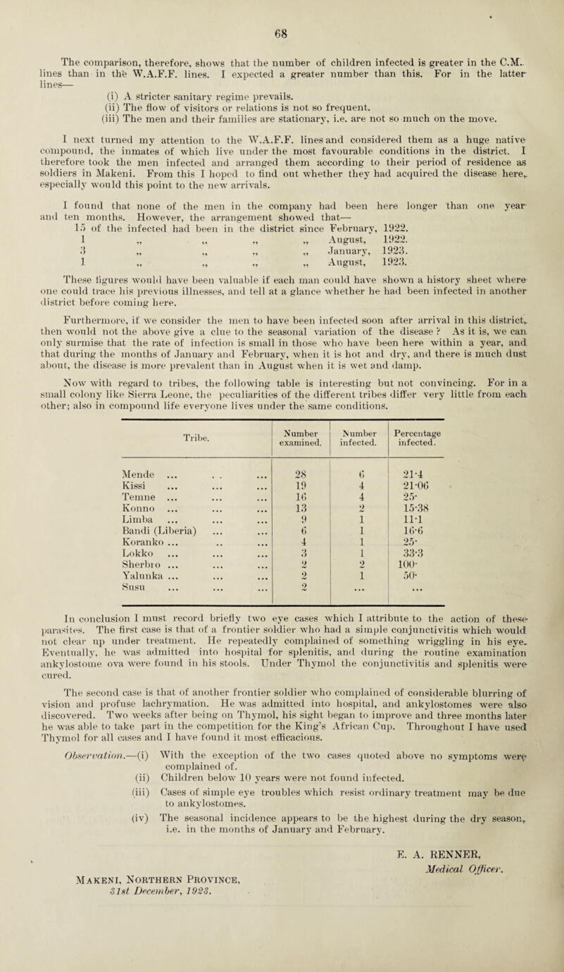 The comparison, therefore, shows that the number of children infected is greater in the C.M.. lines than in th‘e W.A.F.F. lines. I expected a greater number than this. For in the latter- lines— (i) A stricter sanitary regime prevails. (ii) The flow of visitors or relations is not so frequent. (iii) The men and their families are stationary, i.e. are not so much on the move. I next turned my attention to the W.A.F.F. lines and considered them as a huge native compound, the inmates of which live under the most favourable conditions in the district. I therefore took the men infected and arranged them according to their period of residence as soldiers in Makeni. From this I hoped to find out whether they had acquired the disease here,, especially would this point to the new arrivals. I found that none of the men in the company had been here longer than one year and ten months. However, the arrangement showed that— 15 of the infected had been in the district since February, 1922. 1 „ „ „ „ August, 1922. 3 „ „ „ „ January, 1923. 1 „ „ „ „ August, 1923. These iigures would have been valuable if each man could have shown a history sheet where one could trace his previous illnesses, and tell at a glance whether he had been infected in another district before coming here. Furthermore, if we consider the men to have been infected soon after arrival in this district, then would not the above give a clue to the seasonal variation of the disease ? As it is, we can only surmise that the rate of infection is small in those who have been here within a year, and that during the months of January and February, when it is hot and dry, and there is much dust about, the disease is more prevalent than in August when it is wet and damp. Now with regard to tribes, the following table is interesting but not convincing. For in a small colony like Sierra Leone, the peculiarities of the different tribes differ very little from each, other; also in compound life everyone lives under the same conditions. Tribe, Number examined. Number infected. Percentage infected. Mende 28 6 21-4 Kissi 19 4 21-06 Temne ... 16 4 25- Konno 13 2 15-38 Limba 9 1 11-1 Bandi (Liberia) 6 1 16-6 Koranko ... 4 1 25- Lokko 3 1 33-3 Sherbro ... 2 2 100- Yalunka ... 2 1 50- Susu 2 In conclusion I must record briefly two eye cases which I attribute to the action of these parasites. The first case is that of a frontier soldier who had a simple conjunctivitis which would not clear up under treatment. He repeatedly complained of something wriggling in his eye. Eventually, he was admitted into hospital for splenitis, and during the routine examination ankylostome ova were found in his stools. Under Thymol the conjunctivitis and splenitis were cured. The second case is that of another frontier soldier who complained of considerable blurring of vision and profuse lachrymation. He was admitted into hospital, and ankylostomes were also discovered. Two weeks after being on Thymol, his sight began to improve and three months later he was able to take part in the competition for the King’s African Cup. Throughout I have used Thymol for all cases and I have found it most efficacious. Observation.—(i) (ii) (iii) (iv) With the exception of the two cases quoted above no symptoms wex*e complained of. Children below 10 years were not found infected. Cases of simple eye troubles which resist ordinary treatment may be due to ankylostomes. The seasonal incidence appears to be the highest during the dry season, i.e. in the months of January and February. Makeni, Northern Province, 31st December, 1923. E. A. RENNER, Medical Officer.