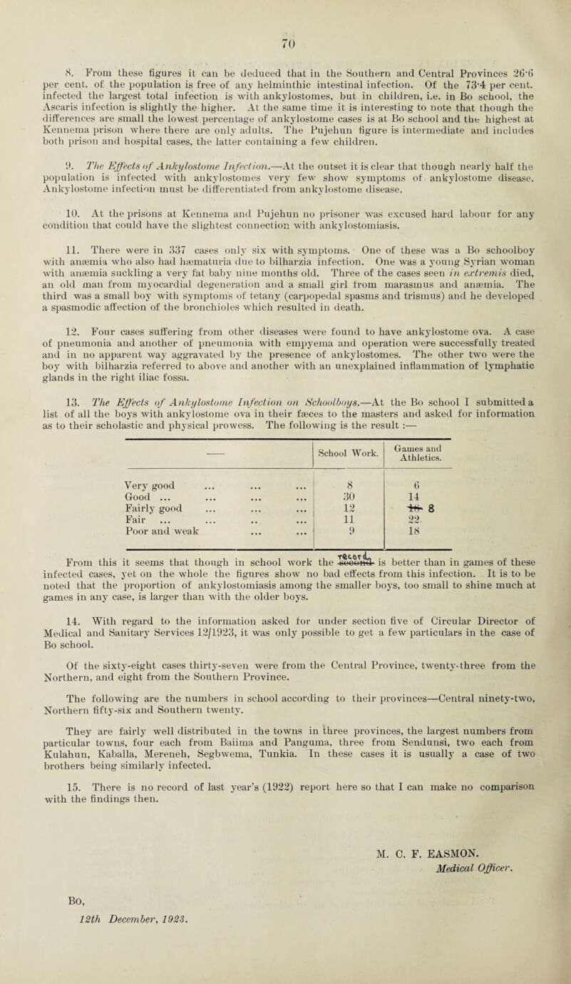 8. From these figures it can be deduced that in the Southern and Central Provinces 2tk6 per cent, of the population is free of any helminthic intestinal infection. Of the 73-4 per cent, infected the largest total infection is with ankjdostomes, but in children, i.e. in Bo school, the Ascaris infection is slightly the higher. At the same time it is interesting to note that though the differences are small the lowest percentage of ankylostome cases is at Bo school and the highest at Kennema prison where there are only adults. The Pujehun figure is intermediate and includes both prison and hospital cases, the latter containing a few children. 9. The Effects of Ankylostome Infection.—At the outset it is clear that though nearly half the population is infected with ankylostomes very few show symptoms of ankylostome disease. Ankylostome infection must be differentiated from ankylostome disease. 10. At the prisons at Kennema and Pujehun no prisoner was excused hard labour for any condition that could have the slightest connection with ankylostomiasis. 11. There were in 337 cases only six with symptoms. One of these was a Bo schoolboy with anaemia who also had haematuria due to bilharzia infection. One was a young Syrian woman with anaemia suckling a very fat baby nine months old. Three of the cases seen in extremis died, an old man from myocardial degeneration and a small girl from marasmus and anaemia. The third was a small boy with symptoms of tetany (carpopedal spasms and trismus) and he developed a spasmodic affection of the bronchioles which resulted in death. 12. Four cases suffering from other diseases were found to have ankylostome ova. A case of pneumonia and another of pneumonia with empyema and operation were successfully treated and in no apparent way aggravated by the presence of ankylostomes. The other two were the boy with bilharzia referred to above and another with an unexplained inflammation of lymphatic glands in the right iliac fossa. 13. The Effects of Ankylostome Infection on Schoolboys.—At the Bo school I submitted a list of all the boys with ankylostome ova in their faeces to the masters and asked for information as to their scholastic and physical prowess. The following is the result :— School Work. Games and Athletics. Very good 8 6 Good ... ... • • • • • • 30 14 Fairly good • • • ... 12 8 Fair • • • 11 22. Poor and weak ... ... 9 18 From this it seems that though in school work the -soeon^l- is better than in games of these infected cases, yet on the whole the figures show no bad effects from this infection. It is to be noted that the proportion of ankylostomiasis among the smaller boys, too small to shine much at games in any case, is larger than with the older boys. 14. With regard to the information asked for under section five of Circular Director of Medical and Sanitary Services 12/1923, it was only possible to get a few particulars in the case of Bo school. Of the sixty-eight cases thirty-seven were from the Central Province, twenty-three from the Northern, and eight from the Southern Province. The following are the numbers in school according to their provinces—Central ninety-two, Northern fifty-six and Southern twenty. They are fairly well distributed in the towns in three provinces, the largest numbers from particular towns, four each from Baiima and Panguma, three from Sendunsi, two each from Kulahun, Kaballa, Mereneh, Segbwema, Tunkia. In these cases it is usually a case of two brothers being similarly infected. 15. There is no record of last year’s (1922) report here so that I can make no comparison with the findings then. M. C. F. EASMON. Medical Officer. Bo, 12th December, 1923.