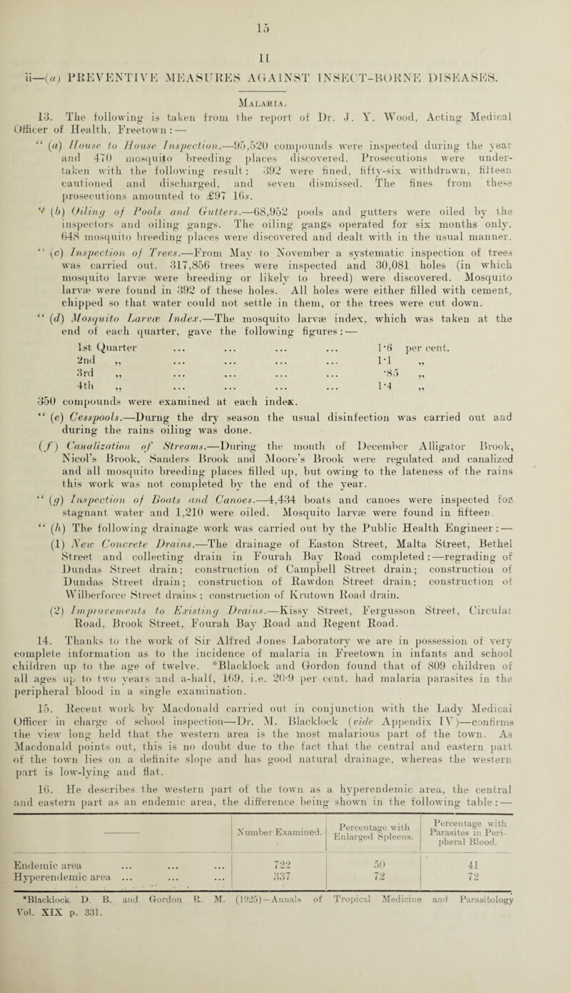 II ii—(a) PREVENTIVE MEASURES AGAINST INSECT-BORNE DISEASES. Malaria. 13. The following is taken from the report of I)r. J. Y. Wood. Acting Medical Officer of Health. Freetown: — ** (a) House to House Inspection.-—95,520 compounds were inspected during the year and 470 mosquito breeding places discovered. Prosecutions were under¬ taken with the following result: 392 were fined, fifty-six withdrawn, fifteen cautioned and discharged, and seven dismissed. The fines from these prosecutions amounted to £97 16s. (b) Oiling of Pools and Gutters.—68,952 pools and gutters were oiled by the inspectors and oiling gangs. The oiling gang's operated for six months only. 648 mosquito breeding places were discovered and dealt with in the usual manner. (c) Inspection of Trees.—From May to November a systematic inspection of trees was carried out. 317,856 trees were inspected and 30,081 holes (in which mosquito larvae were breeding or likely to breed) were discovered. Mosquito larvae were found in 392 of these holes. All holes were either filled with cement, chipped so that water could not settle in them, or the trees were cut down. (d) Mosquito Lavvce Index.—The mosquito larvae index, which was taken at the end of each quarter, gave the following figures: — 1st Quarter ... ... ... ... U6 percent. 2nd 3rd 4 th 55 55 59 IT •85 IT 99 99 99 350 compounds were examined at each index. ** (e) Cesspools.—Durng the dry season the usual disinfection was carried out and during the rains oiling was done. (/') Canalization of Streams.—During the month of December Alligator Brook, Nicol’s Brook, Sanders Brook and Moore’s Brook were regulated and canalized, and all mosquito breeding places filled up, but owing to the lateness of the rains this work was not completed by the end of the year. *‘ (g) Inspection of Boats and Canoes.—4,434 boats and canoes were inspected foit stagnant water and 1,210 were oiled. Mosquito larvae were found in fifteen. “ (h) The following drainage work was carried out by the Public Health Engineer: — (1) New Concrete Drains.—The drainage of Easton Street, Malta Street, Bethel Street and collecting drain in Fourah Bay Road completed:—regrading of Dun das Street drain; construction of' Campbell Street drain; construction of Dun das Street drain; construction of Rawdon Street drain,; construction of Will lerforce Street drains ; construction of Krutown Road drain. (2) Improvements to Existing Drains.—Kissy Street, Fergusson Street, Circulai Road, Brook Street, Fourah Bay Road and Regent Road. 14. Thanks to the work of Sir Alfred Jones Laboratory we are in possession of very complete information as to the incidence of malaria in Freetown in infants and school children up to the age of twelve. *Blacklock and Gordon found that of 809 children of all ages up to two years and a-half, 169, i.e. 20-9 per cent, had malaria parasites in the peripheral blood in a single examination. 15. Recent work by Macdonald carried out in conjunction with the Lady Medical Officer in charge of school inspection—Dr. M. Blacklock (vide Appendix IV)—confirms the view long held that the western area is the most malarious part of the town. As Macdonald points out, this is no doubt due to the fact that the central and eastern part of the town lies on a definite slope and has good natural drainage, whereas the western part is low-lying and flat. 16. He describes the western part of the town as a hyperendemic area, the central and eastern part as an endemic area, the difference being shown in the following table: — — Number Examined. Percentage with Enlarged Spleens. Percentage with Paz-asites in Peri¬ pheral Blood. Endemic area Hyperendemic area ... ... 722 337 50 72 41 72 *Blacklock D. B. and Gordon R. M. (1925)—Annals of Tropical Medicine and Parasitology Vol. XIX p. 331.