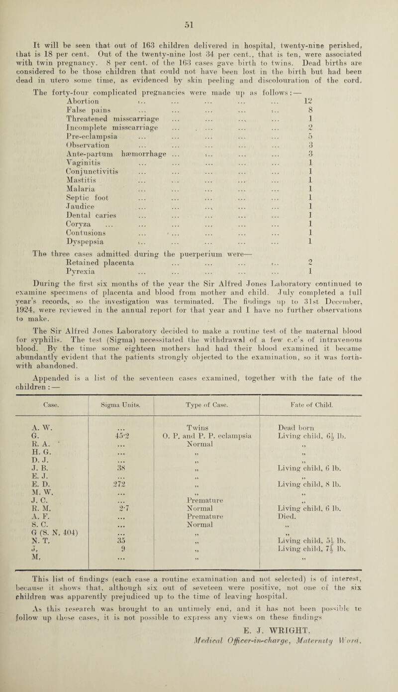 It will be seen that out of 163 children delivered in hospital, twenty-nine perished, ihat is 18 per cent. Out of the twenty-nine lost 34 per cent., that is ten, were associated with twin pregnancy. 8 per cent, of the 163 cases gave birth to tAvins. Dead births are considered to be those children that could not have been lost in the birth but had been dead in utero some time, as evidenced by skin peeling and discolouration of the cord. The forty-four complicated pregnancies were made up as follows: — Abortion *.. ... ... ... ... 12 False pains ... ... ... ... -... 8 Threatened misscarriage ... ... .... ... 1 Incomplete misscarriage ... .... ... ... 2 Pre-eclampsia ... ... ... ... ... 5 Observation ... ... ... ... ... 3 Ante-partum haemorrhage ... :.. ... ... 3 Vaginitis ... ... ... ... ... 1 Conjunctivitis ... ... ... ... ... 1 Mastitis ... ... ... ... ... 1 Malaria ... ... ... ... ... 1 Septic foot ... ... ... ... ... 1 •Taudice ... ... .., ... ... 1 Dental caries ... ... ... ... ... 1 Coryza ... ... ... ... ... ... 1 Contusions ... ... ... ... ... 1 Dyspepsia •... ... ... ... ... 1 The three cases admitted during the puerperium were— Retained placenta ... ... ... t.. 2 Pyrexia ... ... ... ... ... 1 «/ During the first six months of the year the Sir Alfred Jones Laboratory continued to examine specimens of placenta and blood from mother and child. July completed a full year’s records, so the investigation Avas terminated. The findings up to 31st December, 1924, were reviewed in the annual report for that year and I have no further observations to make. The Sir Alfred Jones Laboratory decided to make a routine test of the maternal blood for syphilis. The test (Sigma) necessitated the withdrawal of a few c.c’s of intravenous blood. By the time some eighteen mothers had had their blood examined it became abundantly evident that the patients strongly objected to the examination, so it was forth¬ with abandoned. Appended is a list of the seventeen cases examined, together with the fate of the children : — Case. Sigma Units. Type of Case. Fate of Child. A. W. Twins Dead born G. 45-2 0. P. and P. P. eclampsia Living child, 61, lb. R. A. * • • • Normal 11 H. G. • • • ii ii D. J. • • • 11 11 J. B. 38 11 Living child, 6 lb. E. J. ... ii ii E. D. 272 ii Living child, 8 lb. M. W. • • • 11 11 J. C. • • • Premature Ii R. M. 2-7 Normal Living child, 6 lb. A. F. • • • Premature Died. S. C. • * » N ormal ii G (S. N, 404) • • » 11 11 N. T, 35 11 Living child, 5', lb. T a, 9 11 Living child, 71 lb. M, • •» ii 11 This list of findings (each case a routine examination and not selected) is of interest, because it shows that, although six out of seveteen were positive, not one of the six children Avas apparently prejudiced up to the time of leaving hospital. As this research was brought to an untimely end, and it has not been possible tc follow up these cases, it is not possible to express any views on these findings E. J. WRIGHT. Medical Officer-in-charge, Maternity II era.