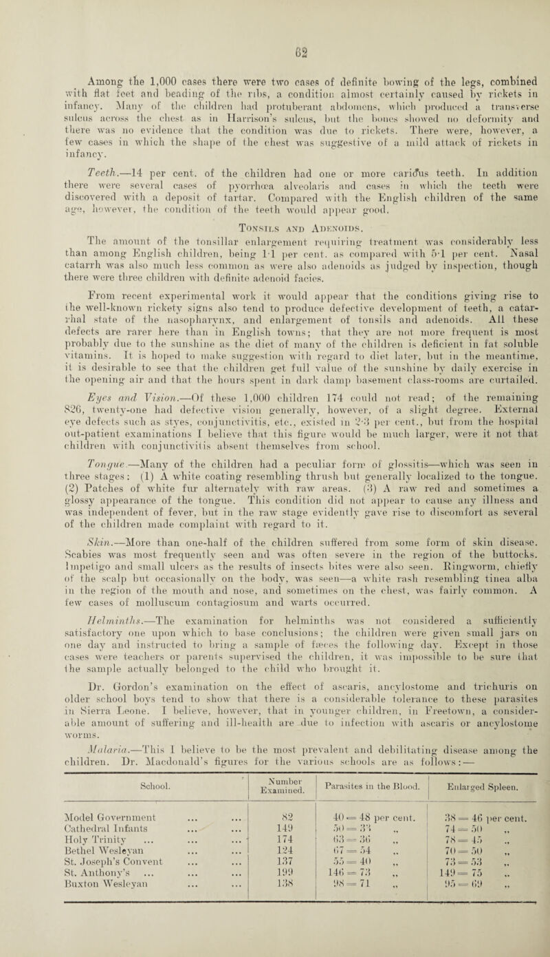 Among the 1,000 cases there were two cases of definite Lowing of the legs, combined with flat feet and Leading of the ribs, a condition almost certainly caused Ly rickets in infancy. Many of the children had protuberant abdomens, which produced a transverse sulcus across the chest as in Harrison’s sulcus, but the bones showed no deformity and there was no evidence that the condition was due to rickets. There were, however, a tew cases in which the shape of the chest was suggestive of a mild attack of rickets in infancy. Teeth.—14 per cent, of the children had one or more cario'us teeth. In addition there were several cases of pyorrhoea alveolaris and cases in which the teeth were discovered with a deposit of tartar. Compared with the English children of the same age, however, the condition of the teeth would appear good. Tonsils and Adenoids. The amount of the tonsillar enlargement requiring treatment was considerably less than among English children, being IT per cent, as compared with 5T per cent. Nasal catarrh was also much less common as were also adenoids as judged by inspection, though there were three children with definite adenoid facies. From recent experimental work it would appear that the conditions giving rise to ihe well-known rickety signs also tend to produce defective development of teeth, a catar¬ rhal state of the nasopharynx, and enlargement of tonsils and adenoids. All these defects are rarer here than in English towns; that they are not more frequent is most probably due to the sunshine as the diet of many of the children is deficient in fat soluble vitamins. It is hoped to make suggestion with regard to diet later, but in the meantime, it is desirable to see that the children get full value of the sunshine by daily exercise in the opening air and that the hours spent in dark damp basement class-rooms are curtailed. Eyes and Vision.—Of these 1,000 children 174 could not read; of the remaining 826, twenty-one had defective vision generally, however, of a slight degree. External eye defects such as styes, conjunctivitis, etc., existed in 2’3 per cent., but from the hospital out-patient examinations I believe that this figure would be much larger, were it not that children with conjunctivitis absent themselves from school. Tongue.—Many of the children had a peculiar form of glossitis—which was seen in three stages: (1) A white coating resembling thrush but generally localized to the tongue. (2) Patches of white fur alternately with raw areas. (3) A raw red and sometimes a glossy appearance of the tongue. This condition did not appear to cause any illness and was independent of fever, but in the raw stage evidently gave rise to discomfort as several of the children made complaint with regard to it. Skin.—More than one-half of the children suffered from some form of skin disease. Scabies was most frequently seen and was often severe in the region of the buttocks, impetigo and small ulcers as the results of insects bites were also seen. Ringworm, chiefly of the scalp but occasionally on the body, was seen—a white rash resembling tinea alba in the region of the mouth and nose, and sometimes on the chest, was fairly common. A few cases of molluscum contagiosum and warts occurred. Helminths.—The examination for helminths was not considered a sufficiently satisfactory one upon which to base conclusions; the children were given small jars on one day and instructed to bring a sample of faeces the following day. Except in those cases were teachers or parents supervised the children, it was impossible to be sure that ihe sample actually belonged to the child who brought it. Dr. Gordon’s examination on the effect of ascaris, ancylostome and triohuris on older school boys tend to show that there is a considerable tolerance to these parasites iii Sierra Leone. I believe, however, that in younger children, in Freetown, a consider¬ able amount of suffering and ill-health are due to infection with ascaris or ancylostome worms. Malaria.—This 1 believe to be the most prevalent and debilitating disease among the children. Dr. Macdonald’s figures for the various schools are as follows; — r School. Number Examined. Parasites in the Blood. ■ Enlarged Spleen. Model Government 82 40 = 48 per cent. 38 = 46 per cent. Cathedral Infants 149 50 = 33 7 4 = .)() ,, Holy Trinity ... ... ... 174 63=36 ,, 78 = 45 ., Bethel Wesleyan 124 67 = 54 70=50 St. Joseph’s Convent 137 55=40 ( 99 St. Anthony’s 199 146 = 73 149=75