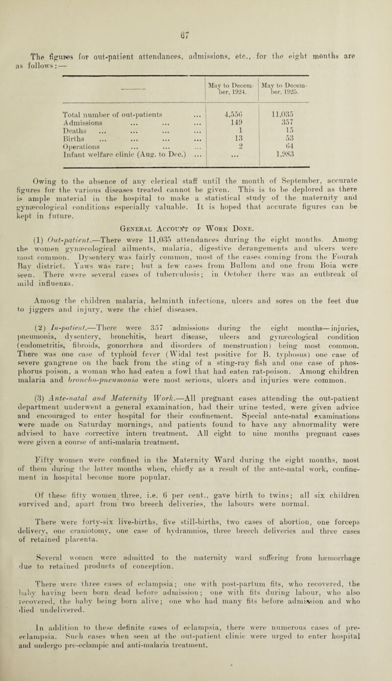 The figures for out-patient attendances, admissions, etc., for the eight months are as follows; — May to Decem¬ ber, 1924. May to Decem¬ ber, 1925. Total number of out-patients 4,556 11,035 Admissions 149 357 Deaths 1 15 Births 13 53 Operations 2 (*>4 Infant welfare clinic (Aug. to Dec.) ... » * • 1,983 Owing to the absence of any clerical staff until the month of September, accurate figures for the various diseases treated cannot be given. This is to be deplored as there is ample material in the hospital to make a statistical study of the maternity and gynaecological conditions especially valuable. It is hoped that accurate figures can be kept in future. General AccoupTt of Work Done. (1) Out-patient.—There were 11,0*35 attendances during the eight months. Among the women gynaecological ailments, malaria, digestive derangements and ulcers were most common. Dysentery was fairly common, most of the cases coming from the Fourah Bay district. Yaws was rare; but a few cases from Bullom and one from Boia were seen. There were several cases of tuberculosis; in October there was an outbreak of mild influenza. Among the children malaria, helminth infections, ulcers and sores on the feet due to jiggers and injury, were the chief diseases. (2) In-patient.—There were 357 admissions during the eight months—injuries, pneumonia, dysentery, bronchitis, heart disease, ulcers and gynecological condition (endometritis, fibroids, gonorrhoea and disorders of menstruation) being most common. There was one case of typhoid fever (Widal test positive for B. typhosus) one case of severe gangrene on the back from the sting of a sting-ray fish and one case of phos¬ phorus poison, a woman who had eaten a fowl that had eaten rat-poison. Among children malaria and broncho-pneumonia were most serious, ulcers and injuries were common. (3) Ante-natal and Maternity Work.—All pregnant cases attending the out-patient department underwent a general examination, had their urine tested, were given advice and encouraged to enter hospital for their confinement. Special ante-natal examinations were made on Saturday mornings, and patients found to have any abnormality were advised to have corrective intern treatment. All eight to nine months pregnant cases were given a course of anti-malaria treatment. Fifty women were confined in the Maternity Ward during the eight months, most of them during the latter months when, chiefly as a result of the ante-natal work, confine¬ ment in hospital become more popular. Of these fifty women three, i.e. 6 per cent., gave birth to twins; all six children survived and, apart from two breech deliveries, the labours were normal. There were forty-six live-births, five still-births, two cases of abortion, one forceps delivery, one craniotomy, one case of hydramnios, three breech deliveries and three cases of retained placenta. Several women were admitted to the maternity ward suffering from lnemorrhage due to retained products of conception. There were three cases of eclampsia; one with post-partum fits, who recovered, the baby having been born dead before admission; one with fits during labour, who also recovered, the babv being born alive; one who had many fits before admission and who died undelivered. In addition to these definite cases of eclampsia, there were numerous cases of pre- eclampsia. Such cases when seen at the out-patient clinic were urged to enter hospital and undergo pre-eclampic and anti-malaria treatment.