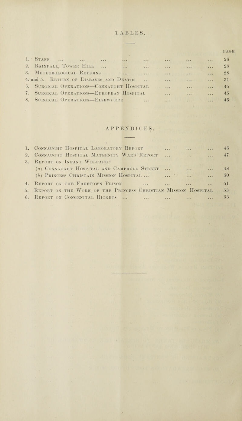 TABLES 1. Staff 2. Rainfall, Tower Hill 3. Meteorological Returns ... 4. and 5. Return of Diseases and Deaths 6. Surgical Operations—Connaught Hospital 7. Surgical Operations—European Hospital 8. Surgical Operations—Elsewhere page 26 28 28 31 45 45 45 A P P E N DICES. 1. Connaught Hospital Laboratory Report 2. Connaught Hospital Maternity Ward Report 3. Report on Infant Welfare : (a) Connaught Hospital and Campbell Street (b) Princess Christain Mission Hospital ... 4. Report on the Freetown Prison 5. Report on the Work of the Princess Christian Mission Hospital 6. Report on Congenital Rickets 46 47 48 50 51 53 Do