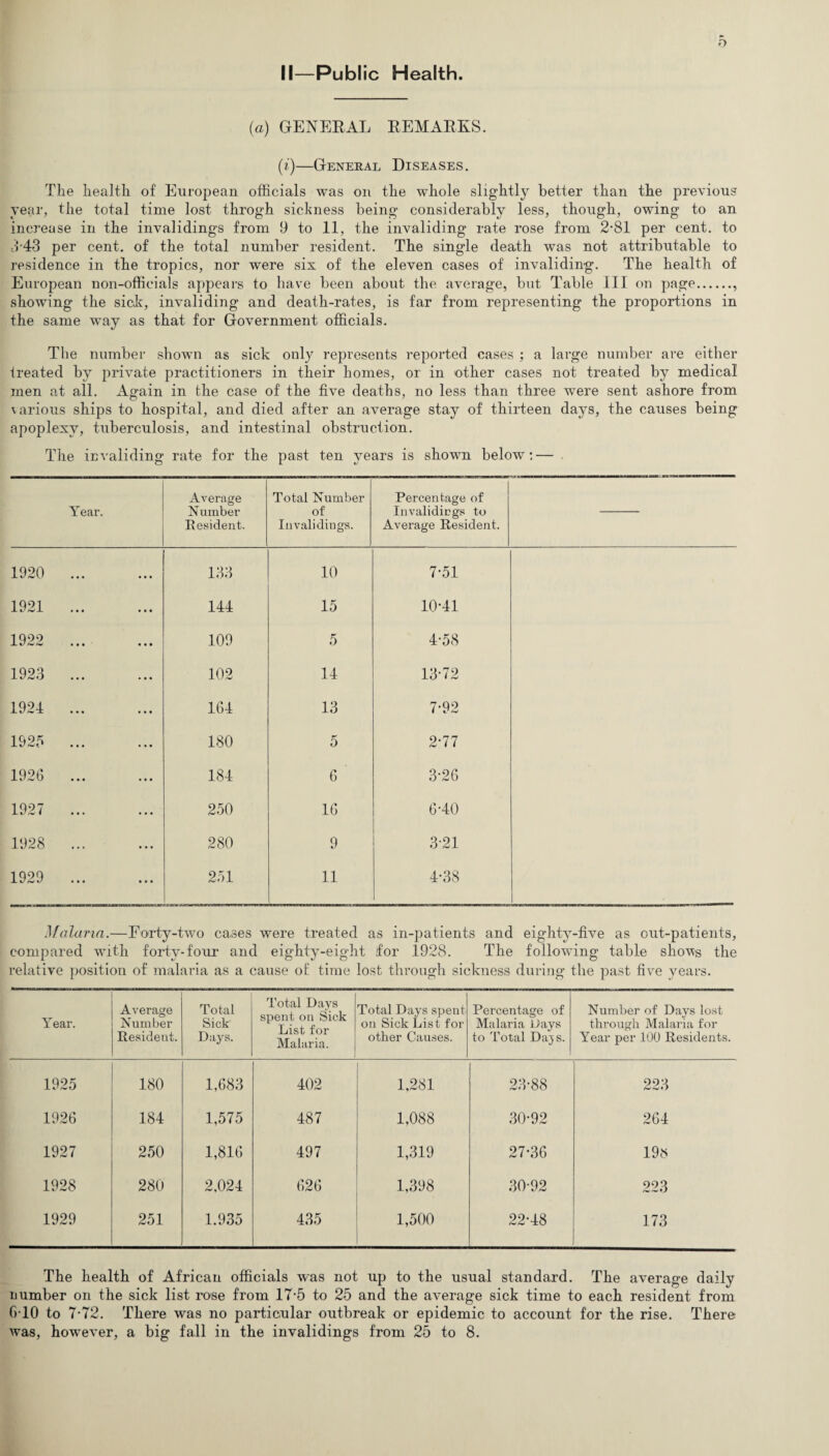 II—Public Health. (a) GENERAL REMARKS. (i)—General Diseases. The health of European officials was on the whole slightly better than the previous year, the total time lost throgh sickness being considerably less, though, owing to an increase in the invalidings from 9 to 11, the invaliding rate rose from 2-81 per cent, to 8 43 per cent, of the total number resident. The single death was not attributable to residence in the tropics, nor were sis of the eleven cases of invaliding. The health of European non-officials appears to have been about tbe average, but Table III on page., showing the sink, invaliding and death-rates, is far from representing the proportions in the same way as that for Government officials. The number shown as sick only represents reported cases ; a large number are either treated by private practitioners in their homes, or in other cases not treated by medical men at all. Again in the case of the five deaths, no less than three were sent ashore from various ships to hospital, and died after an average stay of thirteen days, the causes being apoplexy, tuberculosis, and intestinal obstruction. The invaliding rate for the past ten years is shown below: — Year. Average Number Resident. Total Number of Invalidings. Percentage of Invalidings to Average Resident. 1920 ... 133 10 7-51 1921 ... 144 15 10-41 1922 ... 109 5 4-58 1923 ... 102 14 13-72 1924 ... 164 13 7-92 1925 ... 180 5 2-77 1926 ... 184 6 3-26 1927 ... 250 16 6-40 1928 ... 280 9 3-21 1929 ... 251 11 4-38 Malaria.—Eorty-two cases were treated as in-patients and eighty-five as out-patients, compared with forty-four and eighty-eight for 1928. The following table shows the relative position of malaria as a cause of time lost through sickness during the past five years. Year. Average Number Resident. Total Sick Days. Total Days spent on Sick List for Malaria. Total Days spent on Sick List for other Causes. Percentage of Malaria Days to Total Dajs. Number of Days lost through Malaria for Year per 100 Residents. 1925 180 1,683 402 1,281 23-88 223 1926 184 1,575 487 1,088 30-92 264 1927 250 1,816 497 1,319 27-36 19s 1928 280 2,024 626 1,398 30-92 223 1929 251 1.935 435 1,500 22-48 173 The health of African officials was not up to the usual standard. The average daily number on the sick list rose from 17-5 to 25 and the average sick time to each resident from 6T0 to 7-72. There was no particular outbreak or epidemic to account for the rise. There