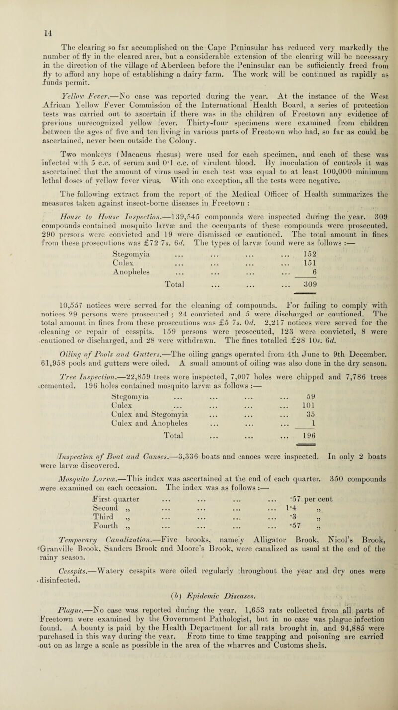 The clearing so far accomplished on the Cape Peninsular has reduced very markedly the number of fly in the cleared area, but a considerable extension of the clearing will be necessary in the direction of the village of Aberdeen before the Peninsular can be sufficiently freed from fly to afford any hope of establishing a dairy farm. The work will be continued as rapidly as funds permit. Yellow Fever.—No case was reported during the year. At the instance of the West African Yellow Fever Commission of the International Health Board, a series of protection tests was carried out to ascertain if there was in the children of Freetown any evidence of [previous unrecognized yellow fever. Thirty-four specimens were examined from children between the ages of five and ten living in various parts of Freetown who had, so far as could be ascertained, never been outside the Colony. Two monkeys (Macacus rhesus) were used for each specimen, and each of these was infected with 5 c.c. of serum and OT c.c. of virulent blood. By inoculation of controls it was ascertained that the amount of virus used in each test was equal to at least 100,000 minimum lethal doses of yellow fever virus. With one exception, all the tests were negative. The following extract from the report of the Medical Officer of Health summarizes the measures taken against insect-borne diseases in Freetown : House to House Inspection.—139,545 compounds were inspected during the year. 309 compounds contained mosquito larvas and the occupants of these compounds were prosecuted. 290 persons were convicted and 19 were dismissed or cautioned. The total amount in fines from these prosecutions was £72 7s. 6<t. The types of larvae found were as follows :— Stegomy ia ... ... ... ... 152 Culex ... ... ... ... 151 Anopheles ... ... ... ... 6 Total ... ... ... 309 10,557 notices were served for the cleaning of compounds. For failing to comply with notices 29 persons were prosecuted ; 24 convicted and 5 were discharged or cautioned. The total amount in tines from these prosecutions was £5 7s. 0d. 2,217 notices were served for the cleaning or repair of cesspits. 159 persons were prosecuted, 123 were convicted, 8 were ■ cautioned or discharged, and 28 were withdrawn. The fines totalled £28 10s. 6d. Oiling of Pools and Gutters.—The oiling gangs operated from 4th June to 9th December. 61,958 pools and gutters were oiled. A small amount of oiling was also done in the dry season. Tree Inspection.—22,859 trees were inspected, 7,007 holes were chipped and 7,786 trees icemented. 196 holes contained mosquito larvre as follows :— Stegomy ia ... ... ... ... 59 Culex Culex and Stegomy ia Culex and Anopheles Total 101 35 1 196 Inspection of Boat and Canoes.—3,336 boats and canoes were inspected, were larva} discovered. In only 2 boats Mosquito Lurvce.—This index was ascertained at the end of each quarter, were examined on each occasion. The index was as follows :— 350 compounds First quarter Second „ Third ,, Fourth ,, ‘57 1-4 •3 •57 per cent 55 55 55 Temporary Canalization.—Five brooks, namely Alligator Brook, Nicol’s Brook, ‘Granville Brook, Sanders Brook and Moore’s Brook, were canalized as usual at the end of the rainy season. Cesspits.—Watery cesspits were oiled regularly throughout the year and dry ones were ■ disinfected. (b) Epidemic Diseases. Plague.—No case was reported during the year. 1,653 rats collected from all parts of Freetown were examined by the Government Pathologist, but in no case was plague infection found. A bounty is paid by the Health Department for all rats brought in, and 94,885 were purchased in this way during the year. From time to time trapping and poisoning are carried ■out on as large a scale as possible in the area of the wharves and Customs sheds.