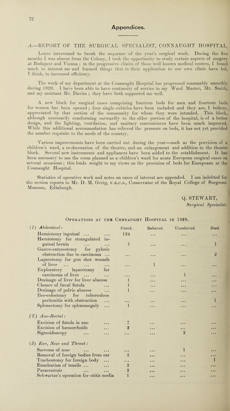 Appendices. A.—REPORT OF THE SURGICAL SPECIALIST, CONNAUGHT HOSPITAL. Leave intervened to break the sequence of the year’s surgical work. During the five months I was absent from the Colony, I took the opportunity to study certain aspects of surgery at Budapest and Vienna ; in the progressive clinics of these well known medical centres, I found much to interest me and learned things that in their application to our own clinic have led, I think, to increased efficiency. The work of my department at the Connaught Hospital has progressed reasonably smoothly during 1929. I have been able to have continuity of service in my Ward Master, Mr. Smith, and my assistant Mr. Davies ; they have both supported me well. A new block for surgical cases comprising fourteen beds for men and fourteen beds for women has been opened ; four single cubicles, have been included and they are. I believe, appreciated by that section of the community for whom they were intended. This block, although necessarily comforming outwardly to the older portion of the hospital, is of a better design, and the lighting, ventilation, and sanitary conveniences have been much improved. While this additional accommodation has relieved the pressure on beds, it has not yet provided the number requisite to the needs of the country. Various improvements have been carried out during the year—such as the provision of a children’s ward, a re-decoration of the theatre, and an enlargement and addition to the theatre block. Several new instruments and appliances have been added to the establishment. It has been necessary to use the room planned as a children’s ward for acute European surgical cases on several occasions ; this lends weight to my views on the provision of beds for Europeans at the Connaught Hospital. Statistics of operative work and notes on cases of interest are appended. I am indebted for the section reports to Mr. D. M. Greig, f.r.c.S., Conservator of the Royal College of Surgeons Museum, Edinburgh. Q. STEWART, Surgical Specialist. Operations at the Connaught Hospital in 1929. (7) Abdominal: Cured. Believed. Unrelieved Herniotomy inguinal ... 124 • • • • • • Herniotomy for strangulated in¬ guinal hernia 1 Gastro-enterostomy for pyloric obstruction due to carcinoma ... Laparotomy for gun shot wounds of liver I Exploratory laparotomy for carcinoma of liver 1 Drainage of liver for liver abscess 1 • • • • • • Closure of faecal fistula 1 • • • • • • Drainage of pelvic abscess 1 • • • • • • Ileo-colostomy for tuberculous peritonitis with obstruction • • • Splenectomy for splenomegaly 1 ... ... (2) Ano-Rectal: Excision of fistula in ano 7 Excision of haemorrhoids 2 • • • • • • Sigmoidoscopy • • • • • • 2 (3) Ear, Nose and Throat: Sarcoma of nose • • • 1 Removal of foreign bodies from ear 5 Tracheotomy for foreign body • • • Enucleation of tonsils ... 2 Paracentesis 2 Schwartze’s operation for otitis media 1 Died. 1 2 1 1 • • •