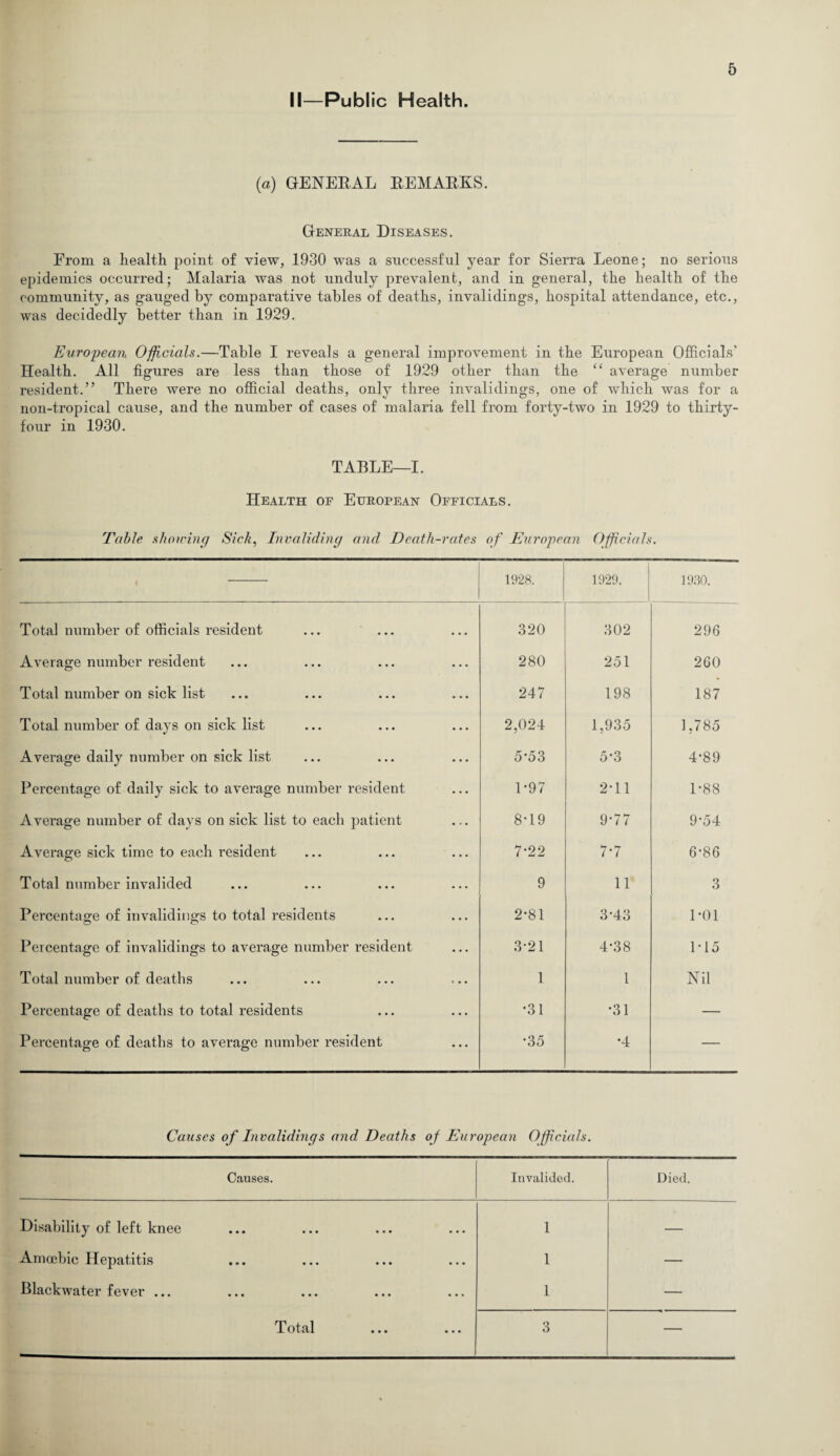 II—Public Health. (a) GENERAL REMARKS. General Diseases. From a health point of view, 1930 was a successful year for Sierra Leone; no serious epidemics occurred; Malaria was not unduly prevalent, and in general, the health of the community, as gauged by comparative tables of deaths, invalidings, hospital attendance, etc., was decidedly better than in 1929. European Officials.—Table I reveals a general improvement in the European Officials' Health. All figures are less than those of 1929 other than the “ average number resident.” There were no official deaths, only three invalidings, one of which was for a non-tropical cause, and the number of cases of malaria fell from forty-two in 1929 to thirty- four in 1930. TABLE—I. Health of European Officials. Table showing Sick, Invaliding and Death-rates of European Officials. 1928. 1929. 1930. Total number of officials resident 320 302 296 Average number resident 280 251 260 Total number on sick list 247 198 187 Total number of days on sick list 2,024 1,935 1,785 Average daily number on sick list 5*53 5-3 4-89 Percentage of daily sick to average number resident 1 '97 2-11 1-88 Average number of days on sick list to each patient 8-19 9-77 9-54 Average sick time to each resident 7-22 7-7 6-86 Total number invalided 9 11 3 Percentage of invalidings to total residents 2-81 3-43 1*01 Percentage of invalidings to average number resident 3*21 4-38 1-15 Total number of deaths 1 1 Nil Percentage of deaths to total residents •31 •31 — Percentage of deaths to average number resident •35 •4 — Causes of Invalidings and Deaths of European Officials. Causes. Invalided. Died. Disability of left knee 1 — Amoebic Hepatitis 1 — Blackwater fever ... 1 —