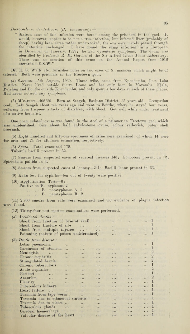 Dicrococlium dendriticum [B. lanceatum): — “ Sixteen cases of this infection were found among the prisoners in the gaol. It would, however, appear to be not a true infection, hut infected liver (probably of sheep) having been eaten rather undercooked, the ova were merely passed through the intestine unchanged. I have found the same infection in a European in December or January, 1929; he had dysenteric symptoms. The ovum was identified by Professor R. M. Gordon of the Sir Alfred Lewis Joues Laboratory. There was no mention of this ovum in the Annual Report from 1918 onwards.—E. S. W. ” Dr. E. S. Walls also furnishes notes on two cases of S. mansoni which might be of o interest. Both were prisoners in the Freetown gaol. (a) Santiggi—5th August, 1930. Tinine tribe, came from Kpendembu, Port Loko District. Never lived outside Sierra Leone and has only been in Moyamba, Njala, Pujehun and Bonthe outside Kpendembu, and only spent a few days at each of these places. Had never noticed any symptoms. (b) M’oauley—408/29. Born at Sengeh, Batkanu District, 35 years old. Occupation •cook. Left Sengeh about ten years ago and went to Bonthe, where he stayed four years, •suffering from frequent attacks of diarrhoea, with blood. Got well while under treatment ■of a native herbalist. One open culated ovum was found in the stool of a prisoner in Freetown gaol which was unidentified. Size about half ankylostome ovum, colour yellowish, outer shell brownish. (5) Eight hundred and fifty-one specimens of urine were examined, of which 14 were for urea and 24 for albumen estimation, respectively. (6) Sputa.—Total examined 178. Tubercle bacilli present in 32. (7) Smears from suspected cases of venereal diseases 143; Gonococci present in 72; rSpirochaeta pallida in 4. (8) Smears from suspected cases of leprosy—241; Bacilli leprae present in 63. (9) Kahn test for syphilis—ten out of twenty were positive. (10) Agglutination Tests—6 : Positive to B. typhosus 2 ,, ,, B. paratyphosus A. 2 ,, ,, B. paratyphosus B. 2. (11) 2,900 smears from rats were examined and no evidence of plague infection 'were found. (12) Thirty-four post mortem examinations were performed. (a) Accidental deaths : Shock from fracture of base of skull ... ... ... ... 1 Shock from fracture of ribs ... ... ... ... ... 1 Shock from multiple injuries ... ... ... ... ... 1 Poisoning (nature of poison undetermined) ... ... ... 1 (b) Death from, disease : Lobar pneumonia ... ... ... ... ... ... 1 Carcinoma of stomach Meningitis Chionic nephritis Strangulated hernia Chronic tuberculosis Acute nephritis Beriberi Aneurism ... ... ... ... ... ••• ... 2 Pleurisy ... ... ... ... ... ••• ... 1 Tuberculous kidneys ... ... ... ... ... ... 1 Heart failure ... ... ... ... ••• ... 1 Toxaemia from tape worm ... ... ... ... ... 1 Toxaemia due to ethmoidal sinusitis ... ... ... ... 1 Toxaemia due to ulcers ... ... ... ... ... ... 1 Tuberculous glands ... ... • •• ... ... 1 Cerebral haemorrhage ... ... ... ... ... ... 1 Yalvular disease of the heart ... r... >.. • •• ... 1
