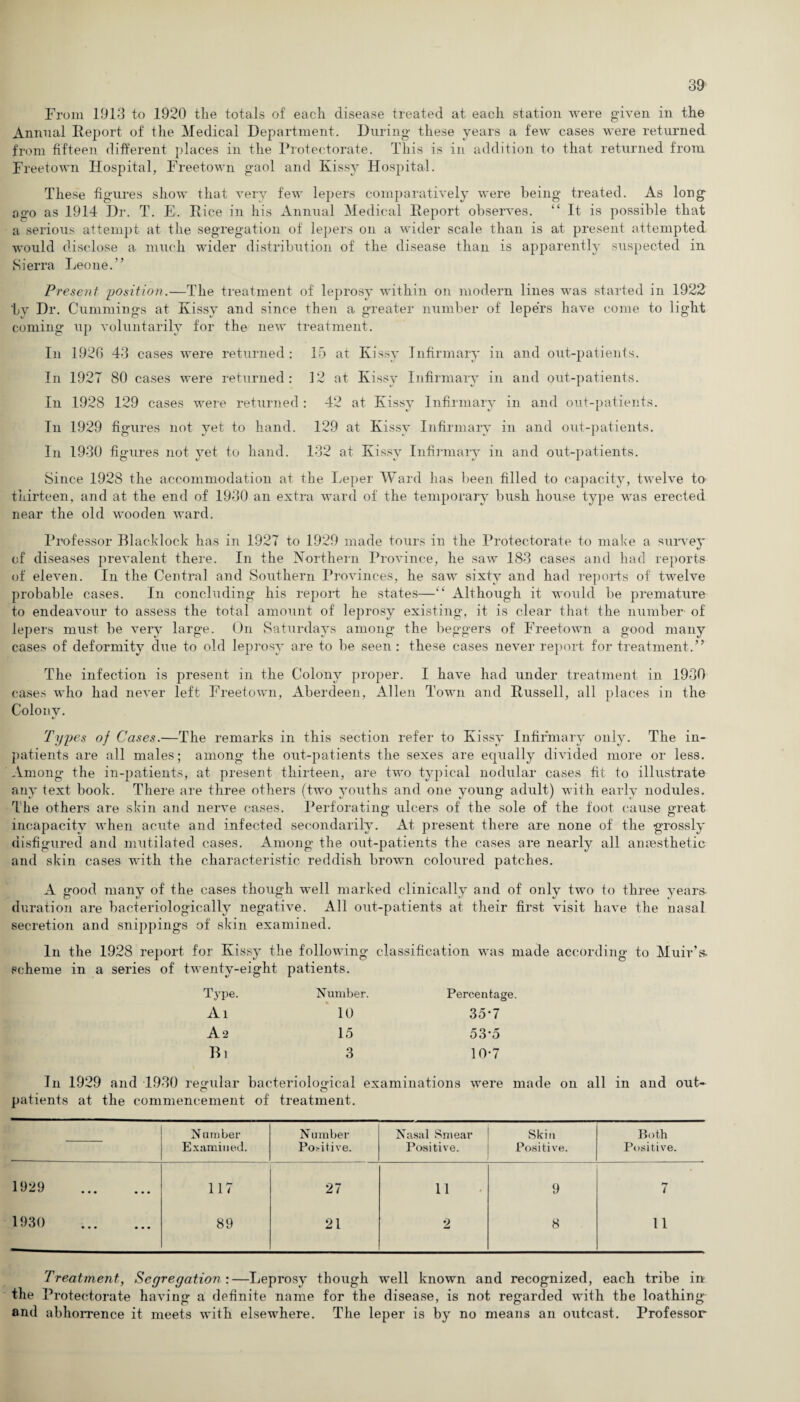 From 1913 to 1920 the totals of each disease treated at each station were given in the Annual Report of the Medical Department. During- these years a few cases were returned from fifteen different places in the Protectorate. This is in addition to that returned from Freetown Hospital, Freetown gaol and Kissy Hospital. These figures show that very few lepers comparatively were being treated. As long ago as 1914 Dr. T. E. Rice in his Annual Medical Report observes. “ It is possible that a serious attempt at the segregation of lepers on a wider scale than is at present attempted would disclose a much wider distribution of the disease than is apparently suspected in Sierra Leone.” Present 'position.—The treatment of leprosy within on modern lines was started in 1922 by Dr. Cummings at Kissy and since then a greater number of lepers have come to light coming up voluntarily for the new treatment. In 1926 43 cases were returned: 15 at Kissy Infirmary in and out-patients. In 1927 80 cases were returned: 12 at Kissy Infirmary in and out-patients. In 1928 129 cases were returned : 42 at Kissv Infirmary in and out-patients. In 1929 figures not yet to hand. 129 at Kissy Infirmary in and out-patients. In 1930 figures not yet to hand. 132 at Kissy Infirmary in and out-patients. Since 1928 the accommodation at the Leper Ward has been filled to capacity, twelve to thirteen, and at the end of 1930 an extra ward of the temporary bush house type was erected near the old wooden ward. Professor Blacklock has in 1927 to 1929 made tours in the Protectorate to make a survey of diseases prevalent there. In the Northern Province, he saw 183 cases and had reports of eleven. In the Central and Southern Provinces, he saw sixty and had reports of twelve probable cases. In concluding his report he states—“ Although it would be premature to endeavour to assess the total amount of leprosy existing, it is clear that the number of lepers must be very large. On Saturdays among the beggers of Freetown a good many cases of deformity due to old leprosy are to be seen : these cases never report for treatment.” The infection is present in the Colony proper. I have had under treatment in 1930 cases who had never left Freetown, Aberdeen, Allen Town and Russell, all places in the Colony. Types of Cases.—The remarks in this section refer to Kissy Infirmary only. The in¬ patients are all males; among the out-patients the sexes are equally divided more or less. Among the in-patients, at present thirteen, are two typical nodular cases fit to illustrate any text book. There are three others (two youths and one young adult) with early nodules. The others are skin and nerve cases. Perforating ulcers of' the sole of the foot cause great incapacity when acute and infected secondarily. At present there are none of the grossly disfigured and mutilated cases. Among the out-patients the cases are nearly all amesthetic and skin cases with the characteristic reddish brown coloured patches. A good many of the cases though well marked clinically and of only two to three yeara duration are bacteriologically negative. All out-patients at their first visit have the nasal secretion and snippings of skin examined. In the 1928 report for Kissy the following classification was made according to Muir’s- scheme in a series of twenty-eight patients. Type. Number. Percentage Ai 10 35-7 A 2 15 53*5 Hi 3 10-7 In 1929 and 1930 regular bacteriological examinations were made on all in and out- patients at the commencement of treatment. N umber Examined. Number Positive. Nasal Smear Positive. Skin Positive. Both Positive. 1929 . 117 27 11 9 7 1930 . 89 21 2 8 11 Treatment, Segregation :—Leprosy though well known and recognized, each tribe in the Protectorate having a definite name for the disease, is not regarded with the loathing and abhorrence it meets with elsewhere. The leper is by no means an outcast. Professor
