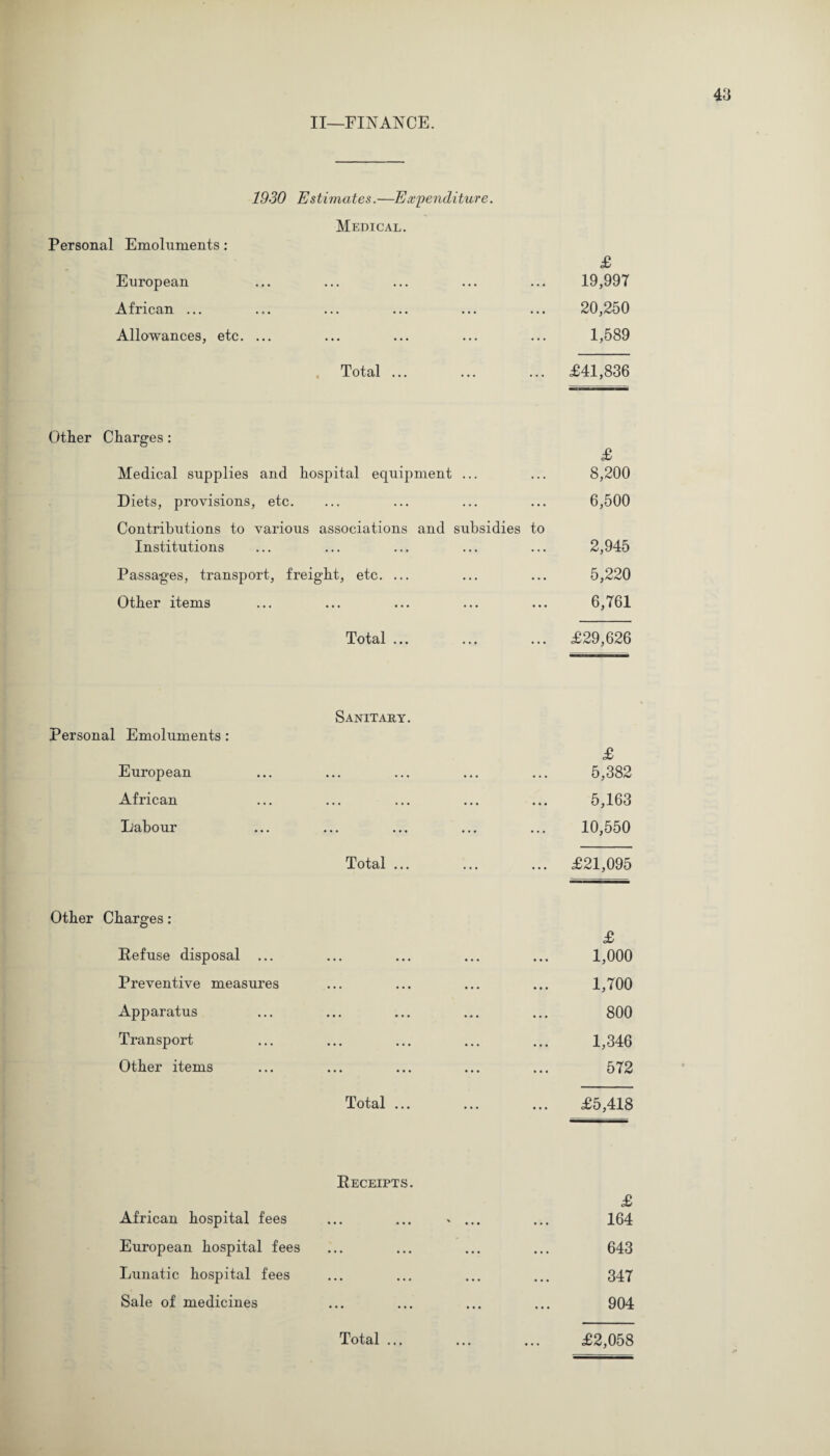 II—FINANCE. Personal Emoluments : 1930 Estimates.—Expenditure. Medical. European African ... Allowances, etc. ... Total ., £ 19,997 20,250 1,589 £41,836 Other Charges: Medical supplies and hospital equipment ... Diets, provisions, etc. Contributions to various associations and subsidies to Institutions Passages, transport, freight, etc. ... Other items Total ... £ 8,200 6,500 2,945 5,220 6,761 £29,626 Personal Emoluments: European African Dabour Sanitary. Total ... £ 5,382 5,163 10,550 £21,095 Other Charges: Refuse disposal ... Preventive measures Apparatus Transport Other items Total £ 1,000 1,700 800 1,346 572 £5,418 Receipts. African hospital fees European hospital fees Lunatic hospital fees Sale of medicines Total ... £ 164 643 347 904 £2,058