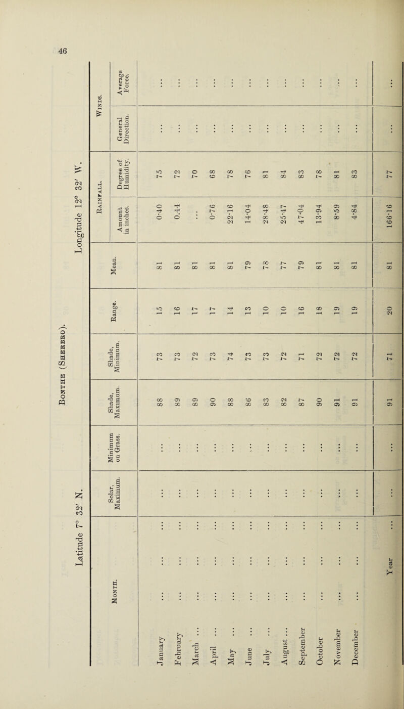 o w « M W W CO w w H O