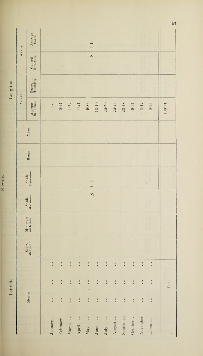 r. y. o> E g O) o c3 C c3 '•+? ^ o s £ °Q « & ~c O' .»H So § o> - QCE ^ OQ ^ © 5~§ £ ^ <! c cS & <M t'- <M CC oc 05 o X> 1—• bO <?vl >1 bC ■—i 'M 'M <>1 — <M 05 -t 05 CC CC 05 oc o a 6 3 -3. a oq‘3