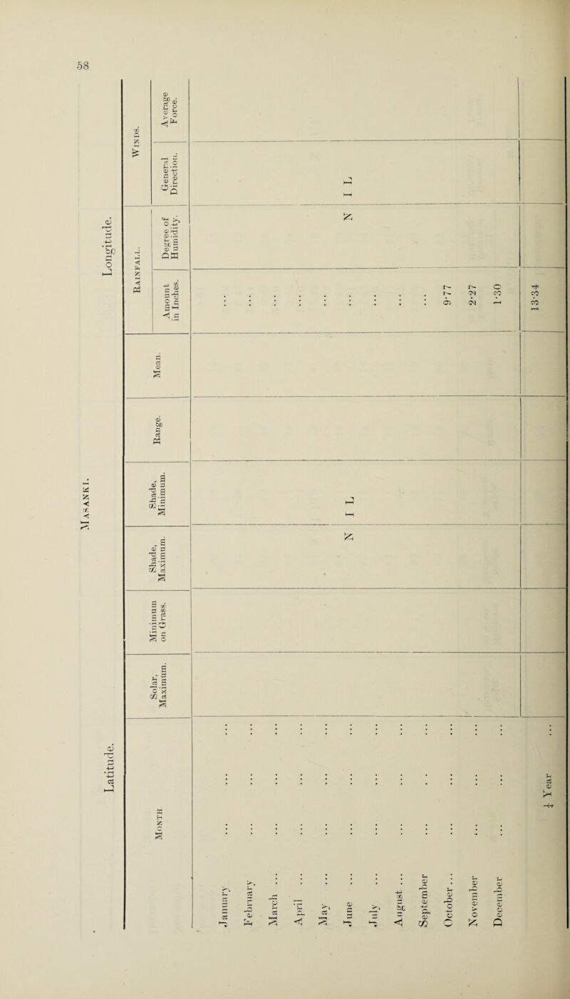 M ASANKI. OJ 3 ’So a Z £ OP bo C 0) <D TT ci P! £.2 D 2; o *-' D 0) g O -+-> ^<r5 (D • r* P c &r, g <D 3 ow c/: <D §1 s ^ ^ d G C2 <X> <D S3 a2 P3 .a a> G ^ s c2 '■' -d ’3 cC —- c G D G 'g s •3 ^ CC( rt *3^5 a s s tT 2 cs p e-S C/2 rt w— w z hH HH c cm co ;::::::;!aNH 13-34 P >—H £ . . . . . . . . . . . ^ . . . . . . . . • . a. H* o> e« ^ <1 a • i-. a> % s CD CC s s r9 Sb a> -*-> © S3 0) o q; o o 0) <i m o p