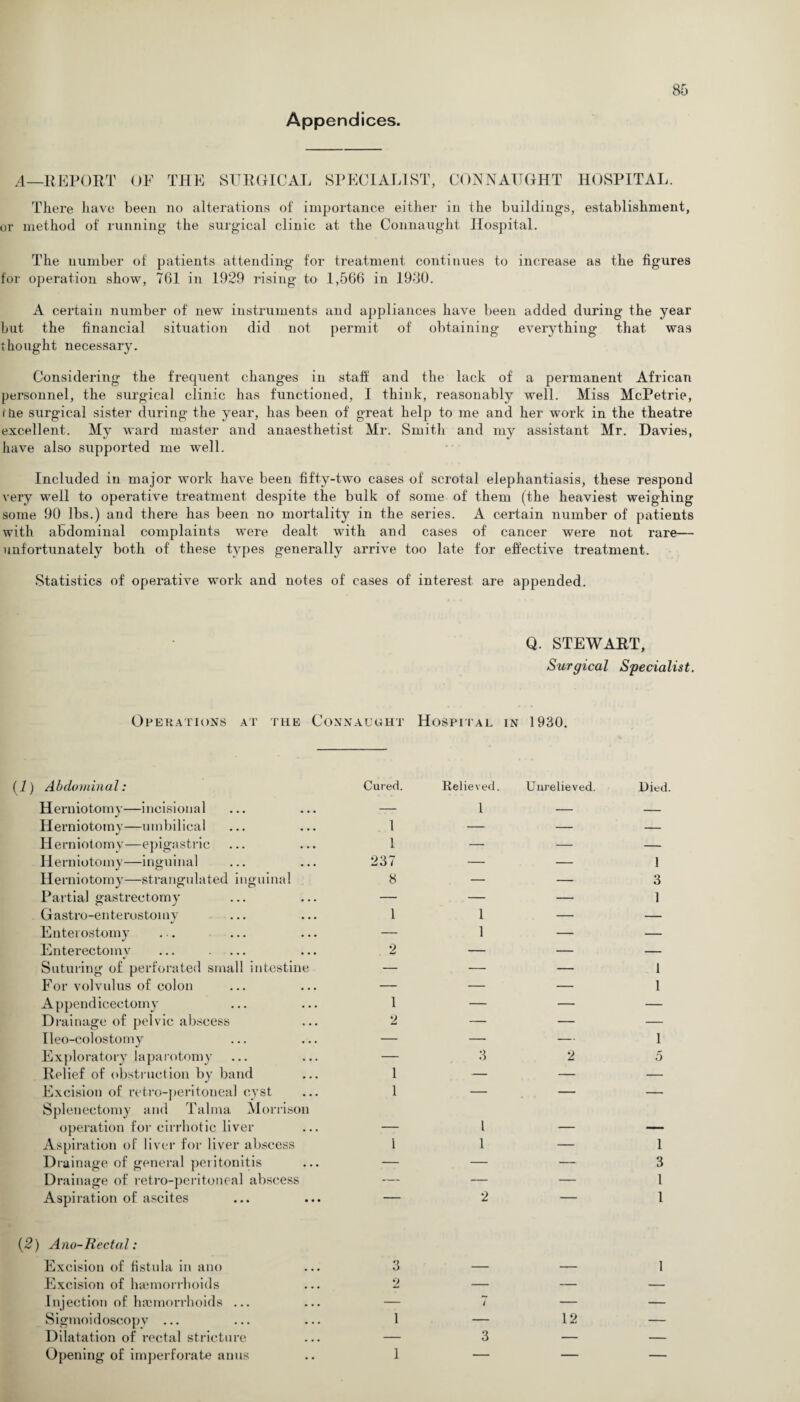 Appendices. A—REPORT OF THE SURGICAL SPECIALIST, CONNAUGHT HOSPITAL. There have been no alterations of importance either in the buildings, establishment, or method of running the surgical clinic at the Connaught Hospital. The number of patients attending- for treatment continues to increase as the figures for operation show, 761 in 1929 rising to 1,566 in 1930. A certain number of new instruments and appliances have been added during the year but the financial situation did not permit of obtaining everything that was thought necessary. Considering the frequent changes in staff and the lack of a permanent African personnel, the surgical clinic has functioned, I think, reasonably well. Miss McPetrie, i tie surgical sister during the year, has been of great help to me and her work in the theatre excellent. My ward master and anaesthetist Mr. Smith and my assistant Mr. Davies, have also supported me well. Included in major work have been fifty-two cases of' scrotal elephantiasis, these respond very well to operative treatment despite the bulk of some of them (the heaviest weighing- some 90 lbs.) and there has been no mortality in the series. A certain number of patients with abdominal complaints were dealt with and cases of cancer were not rare— unfortunately both of these types generally arrive too late for effective treatment. Statistics of operative work and notes of cases of interest are appended. Q. STEWART, Surgical Specialist. Operations at the Connaught Hospital in 1930. (7) Abdominal: Herniotomy—incisional Herniotomy—umbilical Herniotomy—epigastric Herniotomy—inguinal Herniotomy—strangulated inguinal Partial gastrectomy Gastro-enterostomy Enterostomy Enterectomv Suturing of perforated small intestine For volvulus of colon Appendiceetomy Drainage of pelvic abscess Ileo-colostomy Exploratory laparotomy Relief of obstruction by band Excision of retro-peritoneal cyst Splenectomy and Talma Morrison operation for cirrhotic liver Aspiration of liver for liver abscess Drainage of general peritonitis Drainage of retro-peritoneal abscess Aspiration of ascites {2) Ano-Rectal: Excision of fistula in ano Excision of haemorrhoids Injection of haemorrhoids ... Sigmoidoscopy ... Dilatation of rectal stricture Opening of imperforate anus Cured. Relieved. Unrelieved. Died — 1 — — 1 — — — 1 — — — 237 — — 1 8 — — 3 — — — 1 1 1 — — — 1 — — . 2 — — — — — — 1 — — — 1 1 — — — 2 — — — — — — 1 — 3 2 5 1 — — — 1 — — — _ 1 _ 1 1 — 1 — — — 3 — — — 1 — 2 — 1 3 — — 1 2 — — — — i — — 1 — 12 — — 3 — — 1 — — —