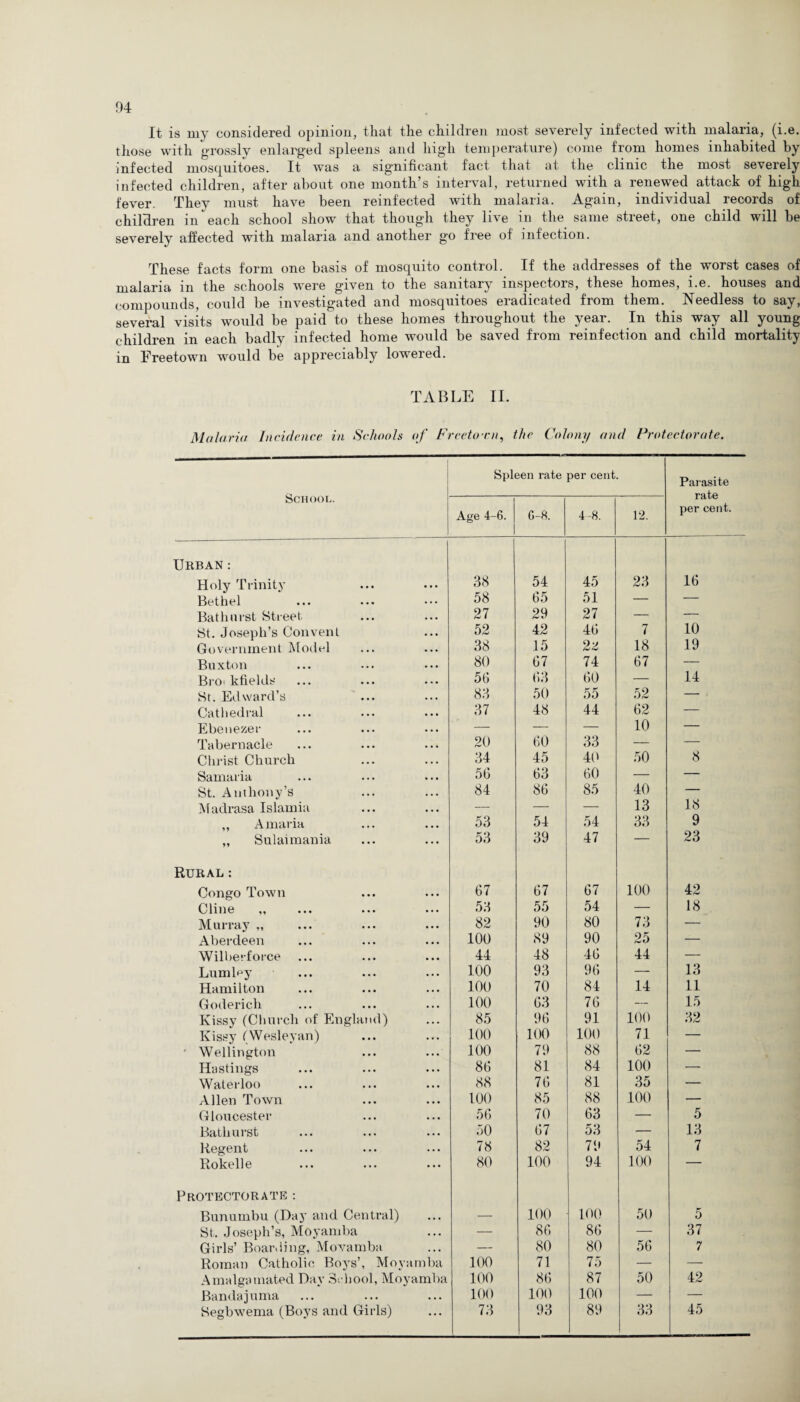 04 It is my considered opinion, that the children most severely infected with malaria, (i.e. those with grossly enlarged spleens and high temperature) come from homes inhabited by infected mosquitoes. It was a significant fact that at the clinic the most severely infected children, after about one month’s interval, returned with a renewed attack of high fever. They must have been reinfected with malaria. Again, individual records of children in each school show that though they live in the same street, one child will be severely affected with malaria and another go free of infection. These facts form one basis of mosquito control. If the addresses of the worst cases of malaria in the schools were given to the sanitary inspectors, these homes, i.e. houses and compounds, could be investigated and mosquitoes eradicated from them. Needless to say, several visits would be paid to these homes throughout the year. In this way all young children in each badly infected home would be saved from reinfection and child mortality in Freetown would be appreciably lowered. TABLE II. Malaria Incidence in Schools of Freeto wn, the Colony and Protectorate. School. Spleen rate per cent. Parasite rate per cent. Age 4-6. G-8. 4-8. 12. Urban: Holy Trinity • • • 3cS 54 45 23 16 Bethel • • • 58 65 51 — — Bathurst Street 27 29 27 — — St. Joseph’s Convent • • • 52 42 46 7 10 Government Model • ■ • 38 15 2z 18 19 Buxton • • • 80 67 74 67 — Bro kfields 56 63 60 — 14 St. Edward’s • • • 83 50 55 52 — ■ Cathedral 37 48 44 62 — Ebenezer — — — 10 — Tabernacle • • • 20 60 33 — — Christ Church 34 45 40 50 8 Samaria ... 56 63 60 — — St. Anthony’s • • • 84 86 85 40 — Madrasa Islamia ... — — — 13 18 ,, A maria 53 54 54 33 9 „ Sulai mania ... 53 39 47 — 23 Rural: Congo Town . , . 67 67 67 100 42 Cline . .. 53 55 54 — 18 Murray „ . . . 82 90 80 73 — Aberdeen ... 100 89 90 25 — Wilberforce ... 44 48 46 44 — Lumley 100 93 96 — 13 Hamilton 100 70 84 14 11 Goderich ... 100 63 76 — 15 Kissy (Church of England) . .. 85 96 91 100 32 Kissy (Wesleyan) • • • 100 100 100 71 — ' Wellington 100 79 88 62 — Hastings 86 81 84 100 — Waterloo ... 88 76 81 35 — Allen Town ... 100 85 88 100 — Gloucester , . . 56 70 63 — 5 Bathurst ... 50 67 53 — 13 Regent . . . 78 82 79 54 7 Rokelle ... 80 100 94 100 — Protectorate : Bunumbu (Day and Central) . . . — 100 100 50 5 St. Joseph’s, Moyamba • • • — 86 86 — 37 Girls’ Boarding, Movamba . , . — 80 80 56 7 Roman Catholic Boys’, Moyamba 100 71 75 — — Amalgamated Dav School, Moyamba 100 86 87 50 42 Bandajuma • • • 100 100 100 — — Segbwema (Boys and Girls) • • • 73 93 89 33 45