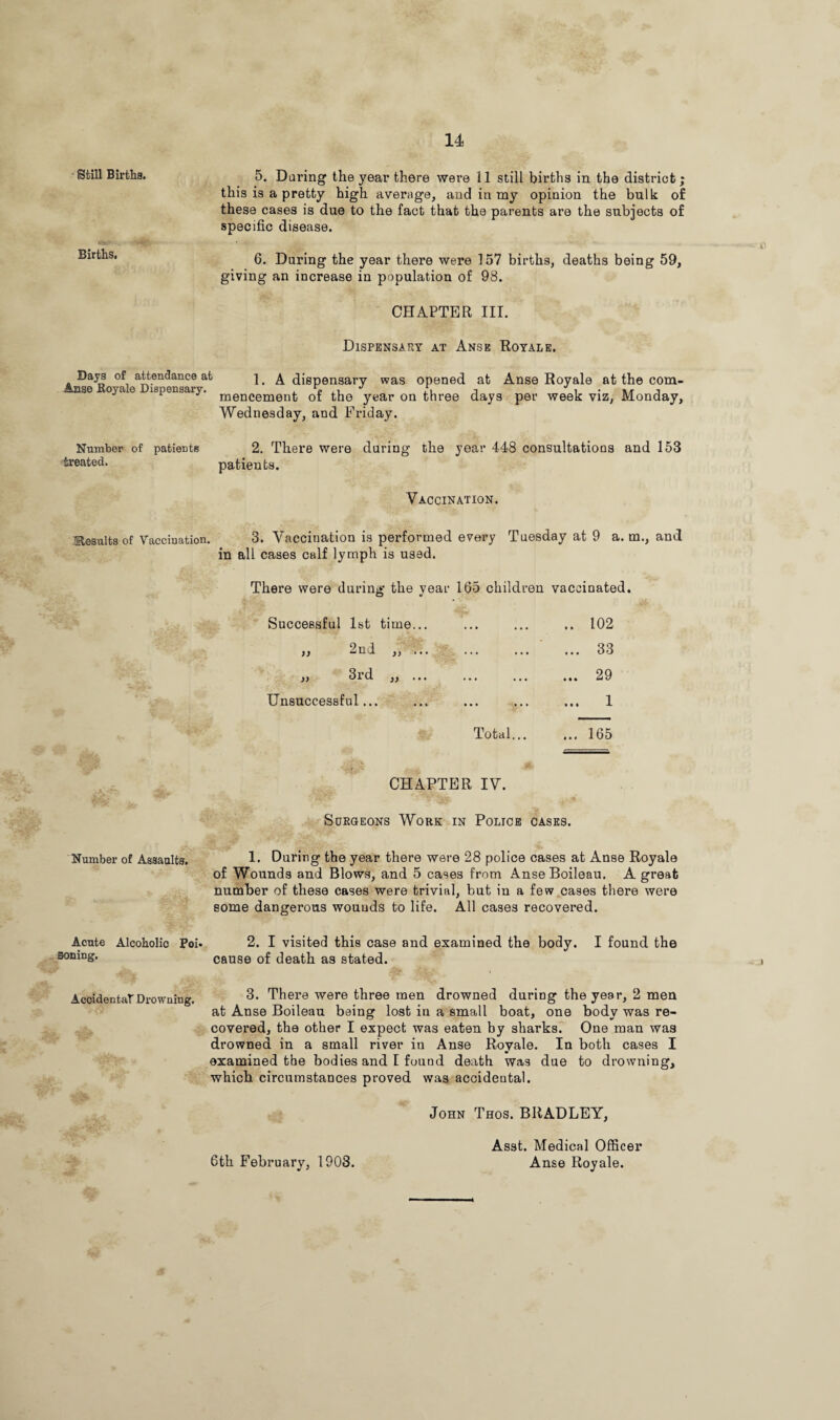 5. Daring the year there were 11 still births in the district; this is a pretty high average, and in my opinion the bulk of these cases is due to the fact that the parents are the subjects of specific disease. 6. During the year there were 157 births, deaths being 59, giving an increase in population of 98. CHAPTER III. Dispensary at Anse Royale. Days of attendance at 1, A dispensary was opened at Anse Royale at the com- nse oya e ispensary. mencemenk 0f year on three days per week viz, Monday, Wednesday, and Friday. Number of patients 2. There were during the year 448 consultations and 153 treated. patients. Still Births. Births. Vaccination. Results of Vaccination. 3. Vaccination is performed every Tuesday at 9 a. m., and in all cases calf lymph is used. There were during the year 165 children vaccinated. Successful 1st time... „ 2nd „ ... ,, 3rd ,, ... Unsuccessful... . 102 .. 33 .. 29 .. 1 Total... CHAPTER IV. Surgeons Work in Police cases. Number of Assaults. 1* During the year there were 28 police cases at Anse Royale of Wounds and Blows, and 5 cases from Anse Boileau. A great number of these cases were trivial, but in a few cases there were some dangerous wounds to life. All cases recovered. Acute Alcoholic Poi* 2. I visited this case and examined the body. I found the eoninS’ cause of death as stated. Accidental Drowning. 3. There were three men drowned during the year, 2 men at Anse Boileau being lost in a small boat, one body was re¬ covered, the other I expect was eaten by sharks. One man was drowned in a small river in Anse Royale. In both cases I examined the bodies and I found death was due to drowning, which circumstances proved was accidental. John Thos. BRADLEY, 6th February, 1903. Asst. Medical Officer Anse Royale.