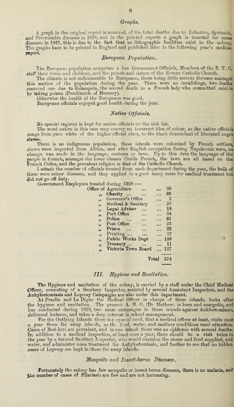 Graphs. A graph, in the original report is annexed, of the total deaths due to Infective, Systemic, and Preventable diseases in 1928, and in the printed reports a graph is inserted for same diseases in 1927, this is due to the fact that no lithographic facilities exist in the colony. The graphs have to he printed in England and published later in the following year’s medical report. European Population. The European population comprises a few Government Officials, Members of the E. T. 0. staff their wives and children, and the priests and sisters of the Homan Catholic Church. The climate is not unfavourable to Europeans, there being little serious diseases amongst this section of the population during the year. There were no invalidings, two deaths occurred one due to Eclampsia, the second death in a Erench lady who committed suicide by taking poison (Perchloride of Mercury). Otherwise the health of the Europeans was good. Europeans officials enjoyed good health during the year. Native Officials. No special register is kept for native officials on the sick list. The word native in this case may convey an incorrect idea of colour, as the native officials range from pure white of the higher official class, to the black descendant of liberated negro slaves. There is no indigenous population, these islands were colonized by French settlers, slaves were imported from Africa, and after English occupation during Napoleonic wars, no change was. made in the language, customs or laws. Up to this date the language of the people is French, amongst the lower classes Creole French, the laws are all based on the French Codes, and the prevalent religion is that of the Catholic Church. I attach the number of officials treated from each department during the year, the bulk of these were minor diseases, and they applied in a good many cases for medical treatment but did not go off duty. Government Employees treated during 1928 :— Office of Agriculture Charity ... Governor’s Office Medical & Sanitary Legal Adviser ... Port Office Police . Post Office Prison Printing. Public Works Dept Treasury. Victoria Town Board 99 99 99 99 99 99 99 99 99 99 99 99 36 39 2 28 18 34 81 23 22 27 126 11 127 Total 574 III. Hygiene and Sanitation. The Hygiene and sanitation of the colony, is carried by a staff under the Chief Medical Officer, consisting of a Sanitary Inspector, assisted by several Asssistant Inspectors, and the Ankylostomiasis and Leprosy Campaigns are also under this department. At Praslin and La Digue the Medical Officer in charge of these islands, looks after the hygiene and sanitation. The present A. M. 0. (Dr Mathew) is keen and energetic, and has conducted during 1928, two mass campaigns in these islands against Anklostomiasis, delivered lectures, and takes a deep interest in school management. For the Outlying Islands there is a special need, that a medical officer at least, visits once a year these far away islands, as th food, water, and sanitary conditions want attention. Cases of Beri-beri are prevalent, and in one island there was an epidemic with several deaths. Tn addition to a medical inspection, at least once a year, there should be a visit twice in the year by a trained Sanitary Inspector, who would examine the stores and food supplied, and water, and administer mass treatment for Ankylostomiasis, and further to see that no hidden cases of Leprosy are kept in these far away islands. Mosquito and Insect-borne Diseases. Fortunately the colony has few mosquito or insect borne diseases, there is no malaria, and jtke number of cases of Eilariasis are few and are not increasing.