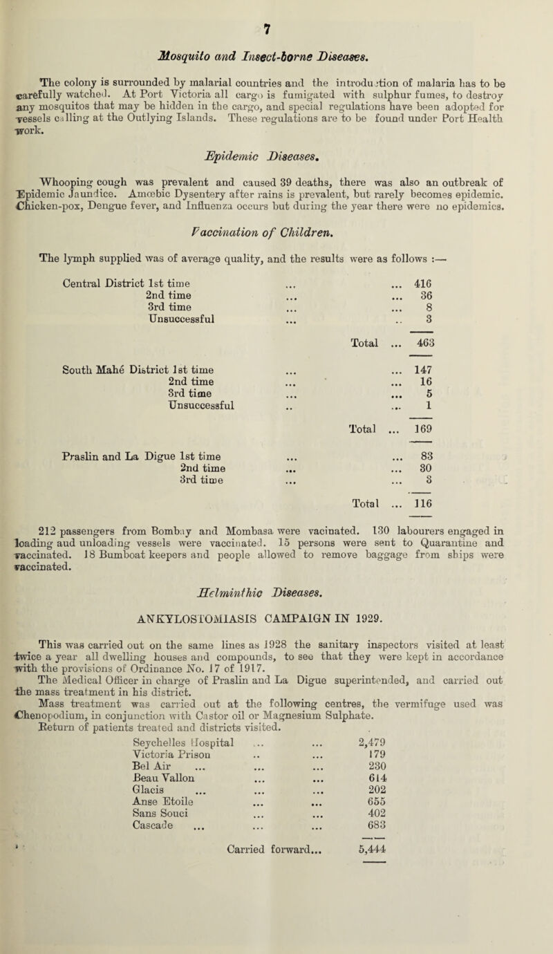 Mosquito and Insect-borne Diseases. The colony is surrounded by malarial countries and the introduction of malaria has to be carefully watched. At Port Victoria all cargo is fumigated with sulphur fumes, to destroy any mosquitos that may be hidden in the cargo, and special regulations have been adopted for vessels calling at the Outlying Islands. These regulations are to be found under Port Health ■work. Epidemic Diseases. Whooping cough was prevalent and caused 39 deaths, there was also an outbreak of ■Epidemic Jaundice. Amoebic Dysentery after rains is prevalent, but rarely becomes epidemic. Chicken-pox, Dengue fever, and Influenza occurs but during the year there were no epidemics. Faccination of Children. The lymph supplied was of average quality, and the results were as follows :— Central District 1st time • • * • • • 416 2nd time • • • • • • 36 3rd time • • • • • • 8 Unsuccessful • • • • • 3 Total ... 463 South Mahe District 1 st time • • • • • • 147 2nd time • ♦ • • • • 16 3rd time • • • • • • 5 Unsuccessful • • 1 Total ... 169 Praslin and La Digue 1st time • • • • • • 83 2nd time • • • • • • 30 3rd time • • • • • • 3 Total ... 116 212 passengers from Bombay and Mombasa were vaciuated. 130 labourers engaged in loading aud unloading vessels were vaccinated. 15 persons were sent to Quarantine and vaccinated. J 8 Bumboat keepers and people allowed to remove baggage from ships were vaccinated. Helminthic Diseases. ANKYLOSTOMIASIS CAMPAIGN IN 1929. This was carried out on the same lines as 1928 the sanitary inspectors visited at least twice a year all dwelling houses and compounds, to see that they were kept in accordance with the provisions of Ordinance No. 17 of 1917. The Medical Officer in charge of Praslin and La Digue superintended, and carried out the mass treatment in his district. Mass treatment was carried out at the following centres, the vermifuge used was Chenopodium, in conjunction with Castor oil or Magnesium Sulphate. Return of patients treated and districts visited. Seychelles Hospital ... ... 2,479 Victoria Prison .. ... 179 Bel Air ... ... ... 230 Beau Vallon ... ... 614 Glacis ... ... ... 202 Anse Etoile ... ... 655 Sans Souci ... ... 402 Cascade ... ... ... 683 Carried forward... 5,444
