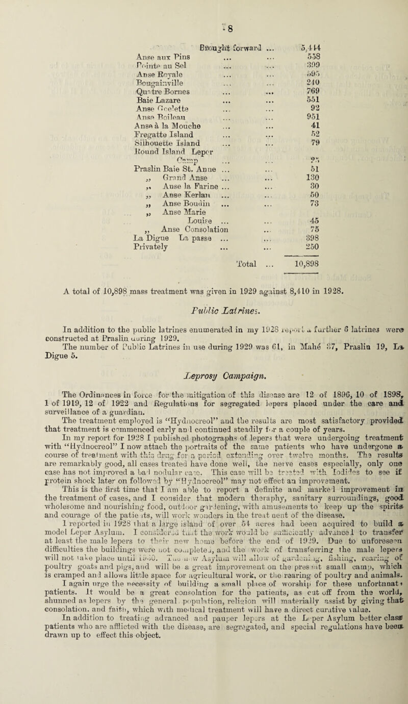 Anse Royal e Bougainville Quntre Bornes Baie Lazare Anse Boelette Anse Boileau Anse a la Mouche Fregatte Island Silhouette Island Round Island Leper On X- Praslin Baie St. An ne „ Grnnrl xlnse ,, Anse la Farine „ Anse Kerlan ,, Anse Bouuin „ Anse Marie Louise ,, Anse Consolation La Digue La passe ... Privately 5,4 U 558 800 595 210 769 551 92 951 41 52 79 25 51 130 30 50 73 45 75 398 250 Total ... 10,898 Brought forward Anse aux Bins Pointe au Sel A total of 10,898 mass treatment was given in 1929 against 8,410 in 1928. Fublio Latrines. In addition to the public latrines enumerated in my 1928 report a, farther 6 latrine3 wer© constructed at Praslin uuring 1929. The number of Public Latrines in use during 1929 was Cl, in Mahe 37, Praslin 19, La Digue 5. Leprosy Campaign. The Ordinances in force for the mitigation of this disease are 12 of 1806, 10 of 1898, 1 of 1919, 12 of 1922 and Regulations for segregated lepers placed under the care and surveillance of a guardian. The treatment employed is “Hydnocreol” and the results are most satisfactory provided that treatment is commenced early an l continued steadily for a couple of years. In my report for 1928 I published photographs of lepers that were undergoing treatment? with “Hydnocreol” I now attach the portraits of the same patients who have undergone a- course of treatment with dr for a period extending over twelve months. The results are remarkably good, all cases treated have done well, the nerve cases especially, only one case has not improved a bad nodular case. This case will be treated with Iodides to see if protein shock later on followed by “Hydnocreol” may not effect an improvement. This is the first time that. I am able to report a definite and marked improvement in the treatment of cases, and I consider that modern theraphy, sanitary surroundings, good wholesome and nourishing food, outdoor gardening, with amusements to keep up the spirits and courage of the patients, will work wonders in the treat nent of the disease. had been acquired A taat the work would he sufficiently advanced new home before the end of 1929. Due to 1 reported in 1928 that a large island of over 54 acres ' A 4- i 4- IF rv to build a? to transfer unforeseen lepers Liz of model Leper Asylum. I consider at least the male lepers to their difficulties the buildings were not completed, and the work of transferrins: the male will not iato place until i.u*iO. xuo new -Asyluiii wiL allow Ox ga> demug, fishing, icm poultry goats and pigs, and will be a great improvement on the pres mt small camp, which is cramped and allows little space for agricultural work, or the rearing of poultry and animals. I again urge the nececsity of building a small place of worship for these unfortnnat* patients. It would be a great consolation for the patients, as cut off from the world, shunned as lepers by the general population, reliqion will materially assist by giving that consolation, and faith, which with medical treatment will have a direct curative \alue. In addition to treating advanced and pauper lepors at the Leper Asylum better class? patients who are afflicted with the disease, are segregated, and special regulations have been, drawn up to effect this object.