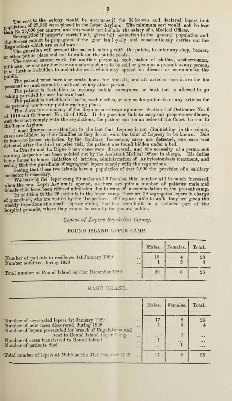 r The cost to the colony would be enormous if the 65 known and declared lepers in ft onulation °f 27,588 were placed in the Leper Asylum. The minimum cost would not be less +han Rs 26 000 Per annum, and this would not include the salary of a Medical Officer. % Segregation if properly carried out, gives full protection to the general population and the disease cannot be propagated if the guar iian loyally and conscientiously carries out the Regulations which are as follows The guardian will prevent the patient mix ng with the public, to enter any shop, bazaar, or other public place and not to walk on the puolic roads. The patient cannot work for another person as cook, maker of clothes, washerwoman, milkman, or rear any fowls or* animals which are to be sold or given as a present to any person, it is further forbidden to undertake work which may spread his disease or contaminate the patient must have a separate house for himself, and all articles therein are for his ersonal use and cannot be utilized by any other person. ^ The patient is forbidden to use any public conveyance or boat but is allowed to go fishing provided he uses his own boat. The patient is forbidden to bathe, wash clothes, or any cooking-utensils or any articles for his personal u^e in any public washing place. The above is a summary of the Regulations drawn up under Section 4 of Ordinance No. 1 of 1919 and Ordinance No. 12 of 1922. If the guardian fails to carry out proper surveillance, and does not comply with the regulations, the patient can on an order of the Court be sent to the Leper Asylum. ..... I must draw serious attention to the fact that Leprosy is not diminishing in the colony, cases are hidden by their families as they do not want the taint of Leprosy to be known. Du© to house to house visitation by the Sanitary Inspectors, cases are detected, one case was detected after the third surprise visit, the patient was found hidden under a bed. In Praslin and La Digue 5 new cases were discovered, and the necessity of a permanent sanitary inspector has been pointed out by the Assistant Medical Officer in charge. His duties being house to house visitation of latrines, administration of Ankylostomiasis treatment, and seeing that the guardians of segregated lepers comply with the regulations. Seeing that these two islands have a population of over 5,000 the provision of a sanitary inspector is necessary. We have at the leper camp 20 males and 6 females, this number will be much increased when the new Leper Asylum is opened, as there are quite a number of patients male and female that have been refused admission due to want of accommodation in the present camp. In addition to the 26 patients in the leper camp, there are 39 segregated lepers in charge of o-uardians, who are visited by the Inspectors. If they are able to walk they are given the weekly injections at a small leprosy clinic, that has been built in a secluded part of the hospital grounds, where they cannot be seen by the general public. Census of Lepers Seychelles Colony. ROUND ISLAND LEPER CAMP. Males. Females. Total. Number of patients in residence 1st January 1929 19 4 23 Number admitted during 1929 1 2 3 Total number at Round Island on 31st December 1929 20 6 26 MAIIE ISLAND. Males. Females. Total. Number of segregated lepers 1st January 1929 17 8 25 Number of new cases discovered during 1929 Number of lepers prosecuted for breach of Regulations and 1 3 4* sent to Round Island Leper Camp • • • 2 • • 9 Number of cases transferred to Round Island 1 • • • Number of patients died • » * 1 • • • Total number of lepers at Mah6 on the 31st Decmber 1929 17 8 25