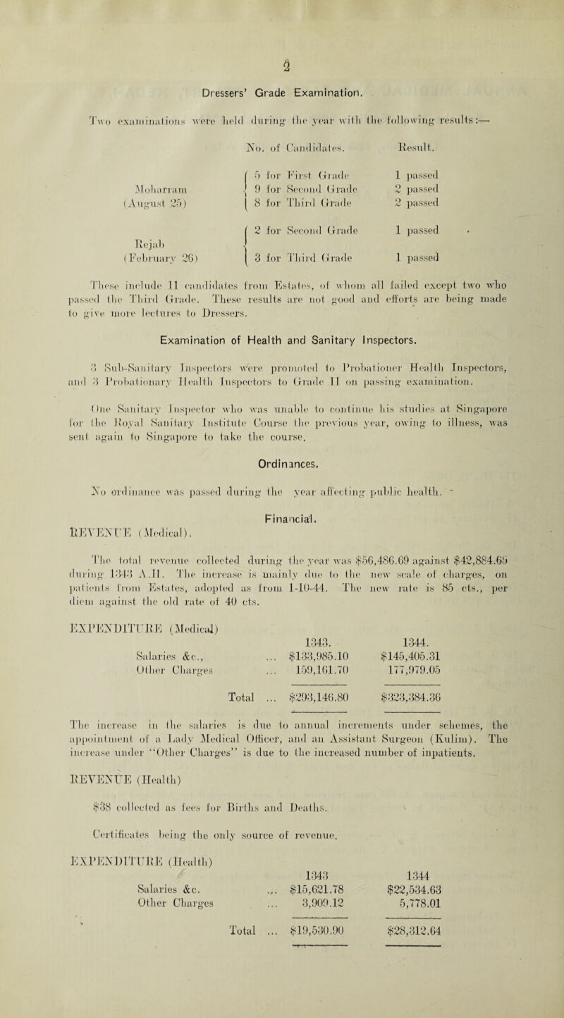 Dressers’ Grade Examination. Two examinations wore held (luring' tlic year with tlie following results:— No. of Candidates. Result. ( 5 for hirst Grade 1 passed Moharram j 9 for Second Grade (August 25) ( 8 for Third Grade 2 passed 2 passed ( 2 for Second Grade 1 passed lie jab i (February 26) 1 3 for Third Grade 1 passed These include 11 candidates from Estates, of whom all failed except two who passed the Third Grade. These results are not good and efforts are being made to give more lectures to Dressers. Examination of Health and Sanitary Inspectors. 3 Sub-Sauitary Inspectors were promoted to Probationer Health Inspectors, and 3 Probationary Health Inspectors to Grade 11 on passing examination. (hie Sanitary Inspector who was unable to continue bis studies at Singapore for the Jloyal Sanitary Institute Course the previous year, owing to illness, was sent again to Singapore to take the course. Ordinances. No ordinance was passed during the year affecting public health. ~ REVENUE (Medical) Financial. The total revenue collected during the year was $56,486.69 against $42,884.60 during DM3 A.II. The increase is mainly due to the new scale of charges, on patients from Estates, adopted as from 1-10-44. The new rate is 85 ets., per diem against the old rate of 40 ets. EXPENDITURE (Medical) Salaries &c., Other Charges 1343. $133,985.10 159,101.70 $293,146.80 1344. $145,405.31 177,979.05 $323,384.36 The increase in the salaries is due to annual increments under schemes, the appointment of a Lady Medical Officer, and an Assistant Surgeon (Kulim). The increase under “Other Charges” is due to the increased number of inpatients. (Health) $38 collected as fee's for Births and Deaths. Certificates being the only source of revenue. EXPENDITURE (Health) Salaries &c. Other Charges ... $15,621.78 3,909.12 Total ... $19,530.90 1344 $22,534.63 5,778.01 $28,312.64