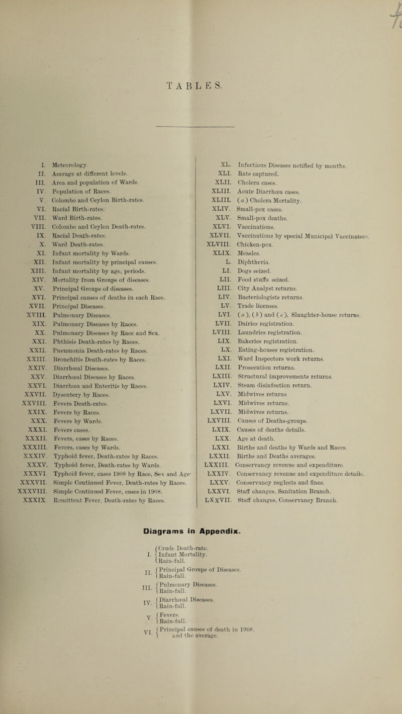 TABL E S. I. Meteorology. II. Acer age at different levels. III. Area and population of Wards. IV. Population of Races. V. Colombo and Ceylon Birth-rates. VI. Racial Birth-rates. VII. Ward Birth-rates. VIII. Colombo and Ceylon Death-rates. IX. Racial Death-rates. X. Ward Death-rates. XI. Infant mortality by Wards. XII. Infant mortality by principal causes. XIII. Infant mortality by age, periods. XIV. Mortality from Groups of diseases. XV. Principal Groups of diseases. XVI. Principal causes of deaths in each Race. XVII. Principal Diseases. XVIII. Pulmonary Diseases. XIX. Pulmonary Diseases by Races. XX. Pulmonary Diseases by Race and Sex. XXI. Phthisis Death-rates by Races. XXII. Pneumonia Death-rates by Races. XXIII. Bronchitis Death-rates by Races. XXIV. Diarrhceal Diseases. XXV. Diarrhoeal Diseases by Races. XXVI. Diarrhoea and Enteritis by Races. XXVII. Dysentery by Races. XXVIII. Fevers Death-rates. XXIX. Fevers by Races. XXX. Fevers by Wards. XXXI. Fevers cases. XXXII. Fevers, cases by Races. XXXIII. Fevers, cases by Wards. XXXIV. Typhoid fever, Death-rates by Races. XXXV. Typhoid fever, Death-rates by Wards. XXXVI Typhoid fever, cases 1908 by Race, Sex and Age' XXXVII. Simple Continued Fever, Death-rates by Races. XXXVIII. Simple Continued Fever, cases in 1908. XXXIX Remittent Fever. Death-rates by Races. XL. Infectious Diseases notified by months. XLI. Rats captured. XLII. Cholera cases. XLIII. Acute Diarrhoea cases. XLIII. ( a ) Cholera Mortality. XLIV. Small-pox cases. XLV. Small-pox deaths. XLVI. Vaccinations. XLVII. Vaccinations by special Municipal Vaccinatoi XLVIII. Chicken-pox. XLIX. Measles. L. Diphtheria. LI. Dogs seized. LII. Food stuffs seized. LIII. City Analyst returns. LIV. Bacteriologists returns. LV. Trade licenses. LVI. («), (J) and (c), Slaughter-house returns. LVII. Dairies registration. LVIII. Laundries registration. LIX. Bakeries registration. LX. Eating-houses registration. LXI. Ward Inspectors work returns. LXII. Prosecution returns. LXIII. Structural improvements returns. LXIV. Steam disinfection return. LXV. Midwives returns LXVI. Midwives returns. LXVII. Midwives returns. LXVIII. Causes of Deaths-groups. LXIX. Causes of deaths details. LXX. Age at death. LXXI. Births and deaths by Wards and Races. LXXII. Births and Deaths averages. LXXIII. Conservancy revenue and expenditure. LXXIV. Conservancy revenue and expenditure details. LXXV. Conservancy neglects and fines. LXXVI. Staff changes, Sanitation Branch. LX XVII. Staff changes, Conservancy Branch. Diagrams in Appendix. ( Crude Death-rate. I. t Infant Mortality. I Rain-fall. TT (Principal Groups of Diseases. (Rain-fall. TTT (Pulmonary Diseases. ' | Rain-fall. TV (Diarrhceal Diseases. 1V- (Rain-fall. v J Fevers. (Rain-fall. ... ( Principal causes of death in 1908 ' ( and the average.