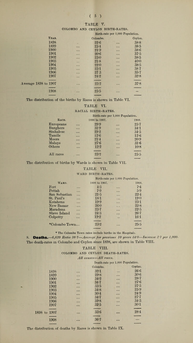 TABLE V. COLOMBO AND CEYLON BIRTH-RATES. Birth-rate per 1,000 Population. Year. Colombo. Ceylon 1898 22-6 38-8 1899 25-4 38-5 1900 21-9 38-6 1901 20-6 37*5 1902 23-0 38*5 1903 2KS 40-0 1904 22-0 38-5 1905 23*1 38-7 1906 273 35-7 1907 24-2 32-8 Average 1898 to 1907 23-2 37-8 1908 25-5 — The distribution of the births by Races is shown in Table VI. TABLE VI. RACIAL BIRTH-RATES. Birth-rate per 1,000 Population. Race. 1898 to 1907. 1908. Europeans 29-9 25-7 Burghers 31*9 341 Sinhalese 29-2 34-5 Tamils 12*6 12-6 Moors 21-4 20-9 Malays 27-6 31-6 Others 12-2 10-8 All races 23-2 25-5 The distribution of births by Wards is shown in Table VII. TABLE VII. WARD BIRTH-RATES. Birth-rate per 1,000 Population. Ward. 1898 to 1907. 1908 Fort 4-3 7-4 Pettah 7-9 5*9 San Sebastian 21*5 22-4 St. Paul’s 18*1 190 Kotahena 19-9 23-1 New Bazaar 26-0 22-8 Maradana 23-7 22-5 Slave Island 24-3 26-7 Colpetty 19-2 16-1 *Colombo Town... 23-2 25-5 * The Colombo Town rates include births in the Hospitals. 8. Oeaths.—6,620 Ratio 36-7—Average for previous 10 gears 34'0—Increase 2’7 per 1,000• The death-rates in Colombo and Ceylon since 1898, are shown in Table VIII. TABLE VIII. COLOMBO AND CEYLON DEATH-RATES. Alt causes—All races. Death-rate per 1,000 Population. Colombo. Ceylon. 1898 • • • 32-1 • • 26-6 1899 • • • 29*8 • • • 30-6 1900 • • % 34-2 • • • 28-7 1901 • • • 34-7 • • • 27-6 1902 • • • 33-5 • • • 27-5 1903 34-8 • • • 25-9 1904 • • • 30-4 • • • 24-9 1905 34-7 27-7 1906 ... 39-8 • • • 34-3 1907 • • • 32-5 ... 301 1898 to 1907 • • • 33-6 • • • 28-4 1908 • • • 36*7 • • • — The distribution of deaths by Races is shown in Table IX.