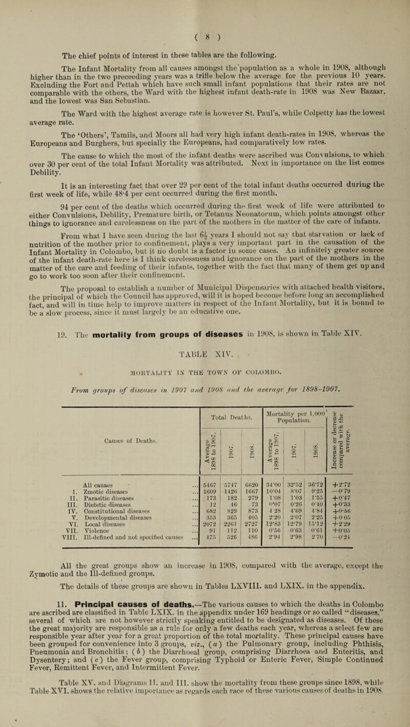 The chief points of interest in these tables are the following. The Infant Mortality from all causes amongst the'population as a whole in 1908, although higher than in the two preceeding years was a trifle below the average for the previous 10 years. Excluding the Fort and Pettah which have such small infant populations that their rates are not comparable with the others, the Ward with the highest infant death-rate in 1908 was New Bazaar, and the lowest was San Sebastian. The Ward with the highest average rate is however St. Paul’s, while Colpetty has the lowest average rate. The ‘Others’, Tamils, and Moors all had very high infant death-rates in 1908, whereas the Europeans and Burghers, but specially the Europeans, had comparatively low rates. The cause to which the most of the infant deaths were ascribed was Convulsions, to which over 30 per cent of the total Infant Mortality was attributed. Next in importance on the list comes Debility. It is an interesting fact that over 29 per cent of the total infant deaths occurred during the first week of life, while 48-4 per cent occurred during the first month. 94 per cent of the deaths which occurred during th« first week of life were attributed to either Convulsions, Debility, Premature birth, or Tetanus Neonatorum, which points amongst other things to ignorance and carelessness on the part of the mothers in the matter of the care of infants. From what 1 have seen during the last years I should not say that starvation or lack of nutrition of the mother prior to confinement, plays a very important part in the causation of the Infant Mortality in Colombo, but it no doubt is a factor in some cases. An infinitely greater source of the infant death-rate here is I think carelessness and ignorance on the part of the mothers in the matter of the care and feeding of their infants, together with the fact that many of them get up and go to work too soon after their confinement. The proposal to establish a number of Municipal Dispensaries with attached health visitors, the principal of which the Council has approved, will it is hoped become before long an accomplished fact, and will in time help to improve matters in respect of the Infant Mortality, but it is bound to be a' slow process, since it must largely be an educative one. 19. The mortality from groups of diseases in 1908, is shown in Table XIV. TABLE NIV. MORTALITY IX THE TOWN OF COLOMBO. From groups of diseases in 1907 and 190S and the average for 1898-1907. Causes of Deaths. Total Deaths. Mortality per 1.000 Population. Increase or decrease compared with the average. Averag'e 1898 to 1907. t ~ o cr. 1908. Average 1898 to 1907. 1907. 1908. All cauaes 54G7 5747 0020 34-00 32*52 30-72 + 2-72 1. Zmotic diseases 1009 1420 1667 10-04 8-07 9-25 —0-79 II. Parasitic diseases 173 182 279 F08 1-03 1-55 + 0-47 III. Dietetic diseases 12 40 73 0-07 0-26 0'40 + 0-33 IV. Constitutional diseases 082 829 873 4 -28 4-69 4-84 4-0-50 V. Developmental diseases 365 405 2-20 2-07 225 + 0 05 VI. Local diseases 2072 2201 2727 12-83 12-79 15-12 + 2-29 VII. Violence 91 112 110 0-50 063 0‘01 +005 VIII. Ill-defined and not specified causes 475 520 480 2-94 2-98 270 —024 All the great groups show an increase in 1908, compared with the average, except the Zymotic and the Ill-defined groups. The details of these groups are shown in Tables LXVIII. and LXIX. in the appendix. 11. Principal causes of deaths*—The various causes to which the deaths in Colombo are ascribed are classified in Table LXIX. in the appendix under 169 headings or so called “ diseases.” several of which are not however strictly speaking entitled to be designated as diseases. Of these the great majority are responsible as a rule for only a few deaths each year, whereas a select few are responsible year after year for a great proportion of the total mortality. These principal causes have been grouped for convenience into 3 groups, viz., (a) the Pulmonary group, including Phthisis, Pneumonia and Bronchitis ; ( b ) the Diarrhoeal group, comprising Diarrhoea and Enteritis, and Dysentery; and (c) the Fever group, comprising Typhoid or Enteric Fever, Simple Continued Fever, Remittent Fever, and Intermittent Fever. Table XV. and Diagrams 11. and III. show the mortality from these groups since 1898, while Table XVI. shows the relative importance as regards each race of these various causes of deaths in 1908.