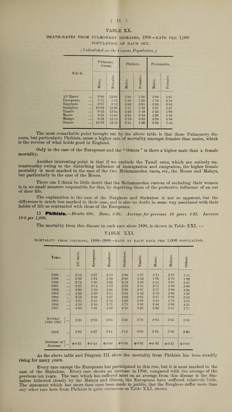 TABLE XX. DEATH-RATES FROM PULMONARY DISEASES, 1908 —RATE PER 1,000 POPULATION OF EACH SEX. ( Calculated on the Census Population.) RACE. Pulmoary Group. Phthisis. Pneumonia. Males. Males. Females. Males. Females. All Races 9*86 12'68 386 5'30 4*89 527 Europeans 7T5 513 5*56 P28 1*59 2*56 Burghers 0*87 9*12 3'09 305 3'26 3-82 Sinhalese 10'ti2 12-9U 4-57 5-49 4'87 527 Tamils 9-43 13'94 3-33 5'48 5*33 5'98 Moors 8*59 14-60 2-84 6-48 4'29 5*48 Malays S 22 12-15 3-70 5-83 3-29 4’86 Otners 18'59 12'59 6*51 4-20 9‘92 7 35 The most remarkable point brought out by the above table is that these Pulmonery dis¬ eases, but particularly Phthisis, cause a higher rate of mortality amongst females than males, which is the reverse of what holds good in England. Only in the case of the Europeans and the “ Others ” is there a higher male than a female mortality. Another interesting point is that if we exclude the Tamil rates, which are entirely un¬ trustworthy owing to the disturbing influence of immigration and emigration, the higher female mortality is most marked in the case of the two Mohammedan races, viz., the Moors and Malays, but particularly in the case of the Moors. There can I think be little doubt that the Mohammedan custom of secluding their women is in no small measure responsible for this, by depriving them of the protective influence of an out of door life. The explanation in the case of the Burghers and Sinhalese is not so apparent, but the difference is much less marked in their case, and is also no doubt in some way associated with their habits of life as contracted with those of the Europeans. 13 Phthisis •—Deaths 696. Ratio, 3-86, Average for previous 10 years S'25. Increase 16'0 per 1,000. The mortality from this disease in each race since 1898, is shown in Table XXI. :— TABLE XXL MORTALITY FROM PHTHISIS, 1898-1908—RATE OF EACH RACE REE 1,000 POPULATION. Years. All races. m rH & 0> o Jh W Cf* *4 A bL u PQ Sinhalese. Tamils. Moors. Malays. Others. 1898 2'52 2-37 2-78 296 F97 2-14 1*51 1899 2-39 1 -94 2*32 2-60 2*42 P96 2-79 1*92 1900 2-72 1-90 323 276 2-48 2 55. 3-85 3 41 1901 3-21 3-74 3-53 3*78 2*45 2-51 3-09 3*89 1902 3-00 no 266 3-38 2'97 2’57 300 2*26 1903 322 2 89 2‘55 3*64 2 42 3'39 2 93 4*29 1904 3*58 2M9 4'07 4-03 2‘64 3*57 3'88 352 1905 3*65 245 272 4-23 288 344 476 4-05 1906 4-19 2*40 371 471 4*09 3-48 386 4-35 1907 4 00 1*01 3 00 4'50 3’28 3 92 5*45 4-77 Average 1 1898-1907 I*” 3 25 2-23 3’06 3 66 276 2-93 365 340 1808 3-86 2-67 3-14 1*54 3-08 376 386 3‘80 Increase or 1 decrease )*“ +0-61 +0+4 + 0‘08 +0-88 +0-32 +0 83 + 0-21 + 0’40 As the above table and Diagram III. show the mortality from Phthisis has been steadily rising for many years. Every race except the Europeans has participated in this rise, but it is most marked in the case of the Sinhalese. Every race shows an increase in 1908, compared with the average of the previous ten years. The race which has suffered most on an average from this disease is the Sin¬ halese followed closely by the Malays and Others, the Europeans have suffered relatively little. The statement which has* more than once been made in public, that the Burghers suffer more than any other race here from Phthisis is quite erroneous as Table XXL shows.