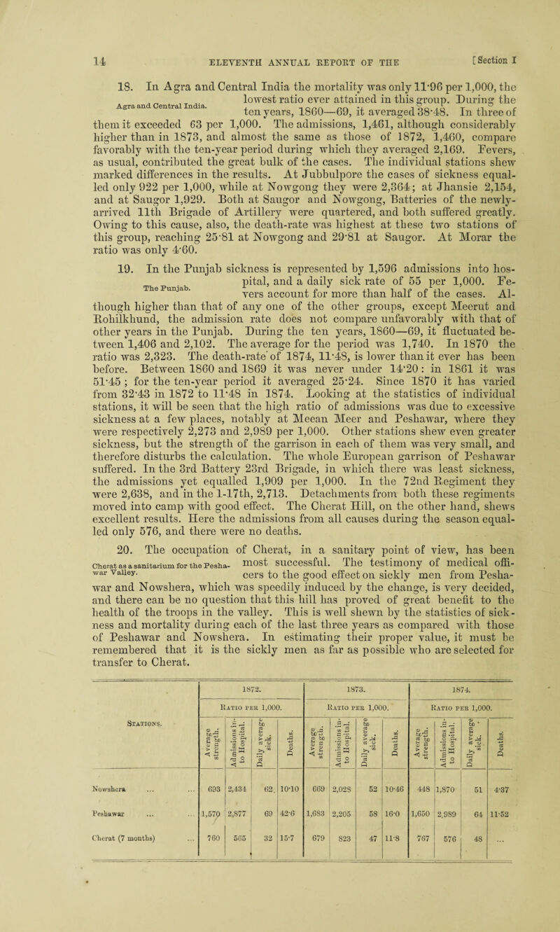 18. In Agra and Central India the mortality was only 11*96 per 1,000, the , „ . lowest ratio ever attained in this group. During the Agiaan entrai India. ten years, 1860—69, it averaged 38*48. In three of them it exceeded 63 per 1,000. The admissions, 1,461, although considerably higher than in 1873, and almost the same as those of 1872, 1,460, compare favorably with the ten-year period during which they averaged 2,169. Fevers, as usual, contributed the great bulk of the cases. The individual stations shew marked differences in the results. At Jubbulpore the cases of sickness equal¬ led only 922 per 1,000, while at Nowgong they were 2,364; at Jhansie 2,154, and at Saugor 1,929. Both at Saugor and Nowgong, Batteries of the newly- arrived 11th Brigade of Artillery were quartered, and both suffered greatly. Owing to this cause, also, the death-rate was highest at these two stations of this group, reaching 25 81 at Nowgong and 29*81 at Saugor. At Morar the ratio was only 4*60. 19. In the Punjab sickness is represented by 1,596 admissions into hos¬ pital, and a daily sick rate of 55 per 1,000. Fe¬ vers account for more than half of the cases. Al¬ though higher than that of any one of the other groups, except Meerut and Bohilkliund, the admission rate does not compare unfavorably with that of other years in the Punjab. During the ten years, 1860—69, it fluctuated be¬ tween 1,406 and 2,102. The average for the period was 1,740. In 1870 the ratio was 2,323. The death-rate’of 1874, HAS, is lower than it ever has been before. Between 1860 and 1869 it was never under 14*20: in 1861 it was 51*45 ; for the ten-year period it averaged 25*24. Since 1870 it has varied from 32*43 in 1872 to 11*48 in 1874. Looking at the statistics of individual stations, it will be seen that the high ratio of admissions was due to excessive sickness at a few places, notably at Meean Meer and Peshawar, where they were respectively 2,273 and 2,989 per 1,000. Other stations shew even greater sickness, but the strength of the garrison in each of them was very small, and therefore disturbs the calculation. The whole European garrison of Peshawar suffered. In the 3rd Battery 23rd Brigade, in which there was least sickness, the admissions yet equalled 1,909 per 1,000. In the 72nd B-egiment they were 2,638, and in the l-17th, 2,713. Detachments from both these regiments moved into camp with good effect. The Cherat Hill, on the other hand, shews excellent results. Here the admissions from all causes during the season equal¬ led only 576, and there were no deaths. 20. The occupation of Cherat, in a sanitary point of view, has been Cherat as a sanitarium for the Pesha- UlOSt SUCCCSSful. llie testimony of medical offi- war valley. cers £0 the g00c[ effect on sickly men from Pesha¬ war and Nowshera, which was speedily induced by the change, is very decided, and there can he no question that this hill has proved of great benefit to the health of the troops in the valley. This is well shewn by the statistics of sick¬ ness and mortality during each of the last three years as compared with those of Peshawar and Nowshera. In estimating their proper value, it must he remembered that it is the sickly men as far as possible who are selected for transfer to Cherat. Stations. 18 72. 1.873. 1874. Ratio per 1,000. Ratio pee 1,000. Ratio per 1,000. Average strength. Admissions in¬ to Hospital. Daily average sick. Deaths. Average strength. Admissions in¬ to Hospital. Daily average sick. Deaths. Average strength. Admissions in¬ to Hospital. Daily average sick. Deaths. Nowshera 693 2,434 62. 10-10 669 2,028 52 10-46 448 1,870 51 4-37 Peshawar 1»57p 2,877 69 42-6 1,683 2,205 58 16-0 1,650 2,989 64 11-52 Cherat (7 months) 760 565 32 15-7 679 823 47 11-8 767 576 48 ...