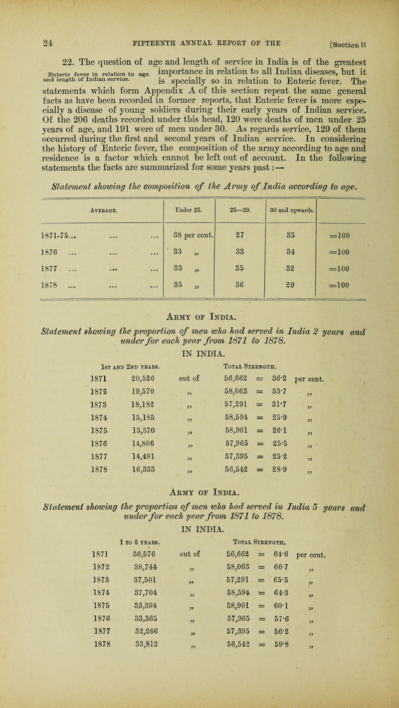 22. The question of age and length of service in India is of the greatest Enteric fever in relation to age importance in relation to all Indian diseases, hut it and length, of Indian service. specially so in relation to Enteric fever. The statements which form Appendix A of this section repeat the same general facts as have been recorded in former reports, that Enteric fever is more espe¬ cially a disease of young soldiers during their early years of Indian service. Of the 206 deaths recorded under this head, 120 were deaths of men under 25 years of age, and 191 were of men under 30. As regards service, 129 of them occurred during the first and second years of Indian service. In considering the history of Enteric fever, the composition of the army according to age and residence is a factor which cannot be left out of account. In the following statements the facts are summarized for some years past:— Statement showing the composition of the Army of India according to age. Average. Under 25. 25—29. 30 and upwards. 1871-75... 38 per cent. 27 35 = 100 1876 ... 33 „ 33 34 = 100 1877 ... 33 „ 35 32 =100 1878 ... ... ... 35 „ 36 29 =100 Army of India. Statement showing the proportion of men who had served in India 2 years and under for each year from 1871 to 1878. IN INDIA. 1st and 2nd tears. Total Strength. 1871 20,526 out of 56,662 — 36-2 per cent. 1872 19,570 yy 58,063 = 33-7 >> 1873 18,182 3) 57,291 = 31*7 1874 15,185 yy 58,594 = 25-9 1875 15,370 yy 58,901 = 26-1 )) 1876 14,806 yy 57,965 = 25-5 D 1877 14,491 yy 57,395 = 25-2 1878 16,333 yy 56,542 = 28-9 ;; Army of India. Statement showing the proportion of men who had served in India 5 years and under for each year from 1871 to 1878. IN INDIA. 1 TO 5 YEARS. \ Total Strength. 1871 36,576 out of 56,662 = 64-6 per cent. 1872 38,744 yy 58,063 = 66-7 yy 1873 37,501 yy 57,291 = 65-5 yy 1874 37,704 yy 58,594 t= 64-3 yy 1875 35,394 yy 58,901 — 60-1 yy 1876 33,365 yy 57,965 = 57-6 yy 1877 32,266 yy 57,395 = 56-2 yy 1878 33,812 yy 56,542 = 59-8 yy