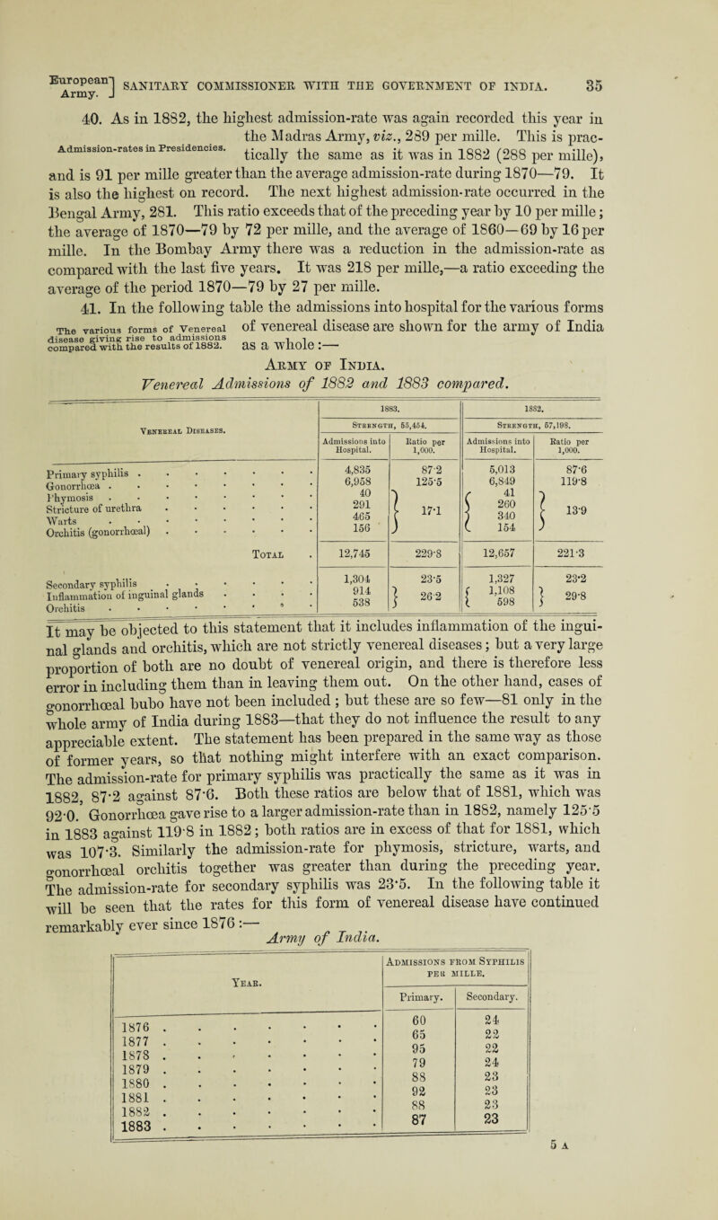 Admission-rates in Presidencies. Army. J 40. As in 1882, tlie highest admission-rate was again recorded this year in the Madras Army, viz., 289 per mille. This is prac¬ tically the same as it was in 1882 (288 per mille), and is 91 per mille greater than the average admission-rate during 1870—79. It is also the highest on record. The next highest admission-rate occurred in the Bengal Army, 281. This ratio exceeds that of the preceding year by 10 per mille; the average of 1870—79 by 72 per mille, and the average of 1860—69 by 16 per mille. In the Bombay Army there was a reduction in the admission-rate as compared with the last five years. It was 218 per mille,—a ratio exceeding the average of the period 1870—79 by 27 per mille. 41. In the following table the admissions into hospital for the various forms of venereal disease are shown for the army of India as a whole :— Army of India. Venereal Admissions of 1882 and 1883 compared. Th.e various forms of Venereal disease giving rise to admissions compared with the results of 1882. Venereal Diseases. 1883. 1882. Strength, 55,451. Strength, 67,198. Admissions into Hospital. Itatio per 1,000. Admissions into Hospital. Eatio per 1,000. Primary syphilis. Gonorrhoea. Phymosis. Stricture of urethra. Warts •••••*•• Orchitis (gonorrhoeal). Total Secondary syphilis ••••*• Inflammation of inguinal glands .... Orchitis ••••***’ 4,835 6,958 40 291 465 156 87'2 1255 | 171 5,013 6,849 r 41 \ 260 ) 340 (. 154 87-6 119-8 j 13-9 12,745 229-8 12,657 221-3 1,304 914 538 23-5 } 262 1,327 ( 1,108 i 598 23*2 j 29-8 it may ue uujeutou. ^ - -o — nal glands and orchitis, which are not strictly venereal diseases; but a very large proportion of both are no doubt of venereal origin, and there is therefore less error in including them than in leaving them out. On the other hand, cases of gonorrhoeal bubo have not been included ; but these are so few—81 only in the whole army of India during 1883—that they do not influence the result to any appreciable extent. The statement has been prepared in the same way as those of former years, so that nothing might interfere with an exact comparison. The admission-rate for primary syphilis was practically the same as it was in 1882 87*2 against 87*6. Both these ratios are below that of 1881, which was 92'0. Gonorrhoea gave rise to a larger admission-rate than in 1882, namely 1255 in 1883 against 1198 in 1882; both ratios are in excess of that for 1881, which was 107-3. Similarly the admission-rate for phymosis, stricture, warts, and gonorrhoeal orchitis together was greater than during the preceding year. The admission-rate for secondary syphilis was 23*5. In the following table it will be seen that the rates for this form of venereal disease have continued remarkably ever since 18/6 : Army of India. Year. 1876 1877 1878 1879 1880 1881 1882 1883 Admissions from Syphilis PEE MILLE. Primary. Secondary. 60 24 65 22 95 22 79 24 88 23 92 23 88 23 87 23 | 5 A