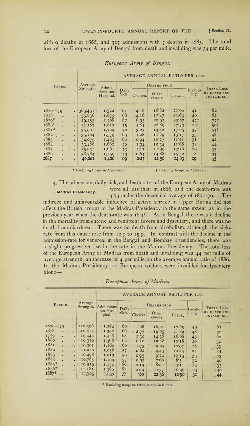 with 9 deaths in 1866, and 327 admissions with 7 deaths in 1885. The total loss of the European Army of Bengal from death and invaliding was 34 per mille. European Army of Bengal. Period. Average Strength. AVERAGE ANNUAL RATIO PER 1,000. Admis¬ sions into Hospital. Daily Sick. Deaths from Invalid¬ ing. Total Loss BY DEATH AND INVALIDING. Cholera. Other causes. Total. 1870—79 363>43I 1,522 6l 4-18 l6'82 21*00 41 62 1878 35.836 1,675 68 4-16 17*47 21.63 40 62 1879* 29.255 2,108 82 8'95 20-92 29-87 47+ 77+ 1880* . 3L583 I,8l3 75 4-84 22*89 27-73 22t 50+ 1881* . 35,901 1,729 72 3-23 I3'82 ^'OS 37+ 54+ 1882 35>i64 U579 69 1-28 I 1*89 l3’l7 35 48 1883 34,079 1,463 66 o*94 10*27 1121 3i 42 1884 33,486 1,662 70 r34 IO34 n-68 32 44 1885 . • . 35,031 1,661 73 1*17 n‘99 i3*i6 20 33 1886 38,784 U559 73 0*64 14-88 1552 18 34 1887 40,601 1,426 69 2*27 1256 14*83 19 33 * Excluding troops in Afghanistan. f Including troops in Afghanistan. 4. The admission, daily sick, and death rates of the European Army of Madras were all less than in 1886, and the death-rate was Madras Presidency. 4*73 under the decennial average of 1870-79. The indirect and unfavourable influence of active service in Upper Burma did not affect the British troops in the Madras Presidency to the same extent as in the previous year, when the death-rate was i6'46. As in Bengal, there was a decline in the mortality from enteric and remittent fevers and dysentery, and there was no death from diarrhoea. There was no death from alcoholism, although the sick- rate from this cause rose from I2'9 to 15*9. In contrast with the decline in the admission-rate for venereal in the Bengal and Bombay Presidencies, there was a slight progressive rise in the rate in the Madras Presidency. The total loss of the European Army of Madras from death and invaliding was 44 per mille of average strength, an increase of 4 per mille on the average annual ratio of 1886. In the Madras Presidency, 44 European soldiers were invalided for dysentery alone— European Army of Madras. Period. Average Strength. AVERAGE ANNUAL RATIO PER 1,000. Admissions into Hos¬ pital. Daily Sick. Deaths from Invalid¬ ing. Total Loss BY DEATH AND INVALIDING. Cholera. Other causes. Total. 1870—79 110,396 1,264 60 i*68 l6,0I 17*69 49 67 1878 10.8.15 L392 66 2-77 I9‘05 2182 48 7° 1779 . 10,444 1,428 68 2*30 14*36 16-66 45 62 1880 10,310 1,368 64 0*10 io*u8 10-18 20 3° 1881 10,391 I,l6o 60 i*73 9*24 10*97 28 39 1882 11,020 1,058 57 082 9*43 1025 24 34 1883 . 10,498 / LOI3 59 °'95 9*24 1013 33 . 43 1884 10,785 1,109 57 °'93 760 8*5 32 40 1885* . 10,519 1,154 66 0*19 8-94 9*i 24 33 1886* . II,l8l 1,380 82 0-09 16*37 16*46 24 40 1887* . 11,725 1,250 77 •60 12*36 12*96 31 44 * Excluding troops on active service in Burma.