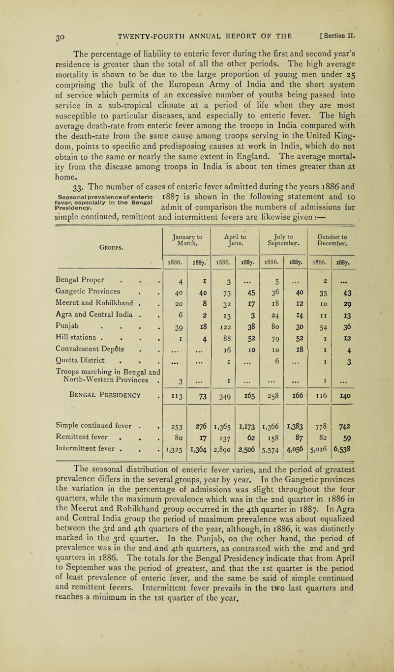 3° The percentage of liability to enteric fever during the first and second year’s residence is greater than the total of all the other periods. The high average mortality is shown to be due to the large proportion of young men under 25 comprising the bulk of the European Army of India and the short system of service which permits of an excessive number of youths being passed into service in a sub-tropical climate at a period of life when they are most susceptible to particular diseases, and especially to enteric fever. The high average death-rate from enteric fever among the troops in India compared with the death-rate from the same cause among troops serving in the United King¬ dom, points to specific and predisposing causes at work in India, which do not obtain to the same or nearly the same extent in England. The average mortal¬ ity from the disease among troops in India is about ten times greater than at home. 33. The number of cases of enteric fever admitted during the years 1886 and seasonal prevalence of enteric 1887 is shown in the following statement and to fever, especially In the Bengal , . . . . . f . . Presidency. admit of comparison the numbers oi admissions tor simple continued, remittent and intermittent fevers are likewise given :— Groups. January to March. April to June. July to September. October to December. 1886. 1887. 1886. 00 00 w 1886. 1887. 1886. M 00 00 • Bengal Proper 4 I 3 5 • • • 2 • •• Gangetic Provinces 40 40 73 45 36 40 35 43 Meerut and Rohilkhand . 20 8 32 17 18 12 10 29 Agra and Central India . 6 2 13 3 24 14 11 13 Punjab 39 18 122 38 80 30 54 36 Hill stations . . 1 4 88 52 79 52 1 12 Convalescent Depots • • • • • • 16 10 10 18 1 4 Quetta District . , • • • • • • 1 • • • 6 D « • 1 3 Troops marching in Bengal and North-Western Provinces 3 • • • 1 • • • • • • • • • 1 ... Bengal Presidency XI3 73 349 165 258 166 116 140 Simple continued fever . • 253 276 1,365 i,i73 1,366 1,383 778 742 Remittent fever , • 80 17 *37 62 158 87 82 59 Intermittent fever . • U325 1,364 2,890 2,506 5,574 4,056 5,016 6,538 The seasonal distribution of enteric fever varies, and the period of greatest prevalence differs in the several groups, year by year. In the Gangetic provinces the variation in the percentage of admissions was slight throughout the four quarters, while the maximum prevalence which was in the 2nd quarter in 1886 in the Meerut and Rohilkhand group occurred in the 4th quarter in 1887. In Agra and Central India group the period of maximum prevalence was about equalized between the 3rd and 4th quarters of the year, although, in 1886, it was distinctly marked in the 3rd quarter. In the Punjab, on the other hand, the period of prevalence was in the 2nd and 4th quarters, as contrasted with the 2nd and 3rd quarters in 1886. The totals for the Bengal Presidency indicate that from April to September was the period of greatest, and that the 1st quarter is the period of least prevalence of enteric fever, and the same be said of simple continued and remittent fevers. Intermittent fever prevails in the two last quarters and reaches a minimum in the 1st quarter of the year.