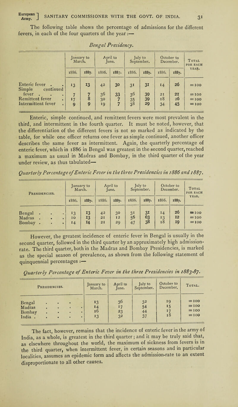 The following table shows the percentage of admissions for the different fevers, in each of the four quarters of the year:— Bengal Presidency. January to April to July to October to March. June. September. December. Total FOR EACH YEAR. 1886. 1887. 1886. • t^. OO CO w 1886. 1887. 1886. 1887. Enteric fever . 13 13 42 30 31 31 14 26 = 100 Simple continued fever . 7 7 36 33 36 39 21 21 = 100 Remittent fever . 17 8 30 7 35 39 l8 26 = 100 Intermittent fever 9 9 19 7 38 29 34 45 = 100 Enteric, simple continued, and remittent fevers were most prevalent in the third, and intermittent in the fourth quarter. It must be noted, however, that the differentiation of the different fevers is not so marked as indicated by the table, for while one officer returns one fever as simple continued, another officer describes the same fever as intermittent. Again, the quarterly percentage of enteric fever, which in 1886 in Bengal was greatest in the second quarter, reached a maximum as usual in Madras and Bombay, in the third quarter of the year under review, as thus tabulated— Quarterly Percentage of Enteric Fever in the three Presidencies in 1886 and 1887. Presidencies. January to March. April to June. July to September. October to December. Total FOR EACH YEAR. 1886. • 00 00 H 1886. 00 CO M 1886. • CO 00 M 1886. 1887. Bengal • 13 13 42 30 31 31 14 26 = 100 Madras • IO 13 21 12 56 63 13 12 = 100 Bombay . • 14 14 21 29 47 38 18 19 = 100 However, the greatest incidence of enteric fever in Bengal is usually in the second quarter, followed in the third quarter by an approximately high admission- rate. The third quarter, both in the Madras and Bombay Presidencies, is marked as the special season of prevalence, as shown from the following statement of quinquennial percentages :— Quarterly Percentage of Enteric Fever in the three Presidencies in 1883-87. Presidencies. January to March. April to June. July to September. October to December. Total. Bengal Madras • • • < • 13 14 36 17 32 54 19 15 = 100 = 100 Bombay • • • 16 23 44 17 18 = 100 India . • • • 13 32 37 = 100 The fact, however, remains that the incidence of enteric fever in the army of India, as a whole, is greatest in the third quarter; and it may be truly said that, as elsewhere throughout the world, the maximum of sickness from fevers is in the third quarter, when intermittent fever, in certain seasons and in particular localities, assumes an epidemic form and affects the admission-rate to an extent disproportionate to all other causes.