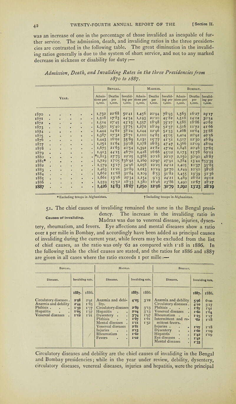 was an increase of one in the percentage of those invalided as incapable of fur¬ ther service. The admission, death, and invaliding ratios in the three presiden¬ cies are contrasted in the following table. The great diminution in the invalid¬ ing ratios generally is due to the system of short service, and not to any marked decrease in sickness or disability for duty:— Admission, Deaths and Invaliding Rates in the three Presidencies from i8jo to 1887. Year. Bengal. Madras. Bombay. Admis¬ sions per 1,000. Deaths per 1,000. Invalid¬ ing per 1,000. Admis¬ sions per 1,000. Deaths per 1,000. Invalid¬ ing per 1,000. Admis¬ sions per 1,000. Deaths per 1,000. Invalid¬ ing per 1,000. 1870 1,732 22'68 50-41 1,456 20-94 78-93 1,563 16-27 29*17 1871 i,5°8 17*83 44*54 M93 20-I0 45-82 1,518 1402 3°*54 1872 i,5H 27'45 43*13 L357 18-98 35*27 1,588 18-86 40-62 1873 L35o 15-40 37*75 1,271 18-29 52-57 1,316 11-72 41-66 1874 1,444 14-62 38-24 1,144 12-96 52-53 1,286 10-64 35*88 1875 1,387 i7'32 38-71 1,no 14-85 45*05 1,404 20-92 40-56 1876 1,443 i6’02 35*89 1,131 7*77 41-51 1,37 12-30 46-89 1877 1,251 11-64 39-08 1,178 16-83 47-47 1,366 12-09 48-04 1878 1,675 21-63 40-54 U392 21-82 47-24 1,848 20-46 57*65 1879 1,9^ 44*15 46-70 1,428 16-66 45*02 2,73 15*78 6o-i 1 1880 *1,813 27*73 22-25 1,368 10-18 20-17 2,150 30-90 48-87 1881* 1,729 17-05 436-92 1,160 10-97 27-91 1,784 13*44 t53*35 1882 L579 13*7 34*96 1,058 10-25 24-12 1,405 10-37 35*85 1883 1,463 1121 30-89 1,013 10-19 32-70 i,249 10-50 38-08 1884 1,662 n-68 31*84 1,109 8*53 31*82 1,455 19*39 31*36 1885 1,661 13*16 20-34 i,i54 9*I3 24-21 1,489 28-82 29-02 1886 L559 15*52 18-33 1,380 16-46 23*86 1,490 12-67 28-27 1887 1,426 14-83 18-67 1,250 1296 3079 1,292 13*23 28*19 * Excluding troops in Afghanistan. f Including troops in Afghanistan. 51. The chief causes of invaliding remained the same in the Bengal presi¬ dency. The increase in the invaliding ratio in Causes of invaliding. ht 1 1 , v .... Madras was due to venereal disease, injuries, dysen¬ tery, rheumatism, and fevers. Eye affections and mental diseases show a ratio over 1 per mille in Bombay, and accordingly have been added as principal causes of invaliding during the current year, while fevers may be excluded from the list of chief causes, as the ratio was only *62 as compared with ri8 in 1886. In the following table the chief causes are stated, and the ratios for 1886 and 1887 are given in all cases where the ratio exceeds 1 per mille:—* Bengal. Madras. Bombay. Diseases, Invaliding rate. Diseases. Invaliding rate. Diseases. Invaliding rate. 00 00 M 1886. 00 00 M 1886. 00 00 M 1886. Circulatory diseases . 2-98 2-91 Anaemia and debi- 4*25 3'22 Anaemia and debility 596 6-00 Anaemia and debility 2*44 1-85 lity. Circulatory diseases . 4-10 3*27 Phthisis . i-59 i*77 Circulatory diseases 2-89 3*13 Phthisis . 1-87 1-91 Hepatitis ro5 i-37 Hepatitis 2-04 3-13 Venereal diseases I'60 1-64 Venereal diseases . 1*12 1*21 Dysentery . 3-74 i*97 Rheumatism . 1-25 1-27 Phthisis 1-87 i-6i Intermittent and re- •62 1-iS Mental diseases . I-II 1-52 mittent fevers. Venereal diseases 2-8i Injuries . . . 1-07 riS Injuries 2-13 Dysentery . . i-6o x-og Rheumatism 1-62 Hepatitis 1-42 1'09 Fevers 1-02 Eye diseases . 1*42 Mental diseases i*33 Circulatory diseases and debility are the chief causes of invaliding in the Bengal and Bombay presidencies; while in the year under review, debility, dysentery, circulatory diseases, venereal diseases, injuries and hepatitis, were the principal