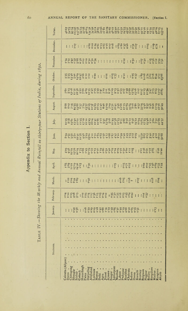 Cl o ® rH +-> U <u C/3 • »H G <u a a < <N| Os N, Si *«« 8 <5 • ^ s? V) s*. Q So <0> X. 8 ? <r<s *** ' tNS N .1 «Si 8 >3 8 8 8 8 <3 8 ^3 «i3 PiO <3 -8 to > >—1 Id _] ca < H J < H O H V X3 S <0 u x> B ID > O 2 <D XI o -J-) o O x> B a. <v in a b/J a <£ j>> *a >> a a < J3 U a a a a co O H w f-- 10 '+oo oo coco Mw « h o.nO uOitsnOHHrtH t-.NO n O m nO — + io + in w o tvinounuieup tn pi« oo unco cm oo cm +MninouoncnOiH cm w lo t-. o o o no V co op i~. '+ c^-o -rj- O'cc in h ’on o co iooo co -+ io on io on in -+ W- cono n kb + in Oi o inm + + cncncncn« cm co cm cm cm +tscnnH onno •+ cm cm ^tco on ts O cm CM •+ m oo >-> vO r^oo ; no O CM CO w oo -i O O ' b b o o o b b o o On O c^nO h* CO On no co CO o : co o : : : o ; O o o o o * o o ' • • o ' o ^ ■+ CM t-» P^OO NO CM CM O O -+ y- « On co o co o O co co CO h is + o in b o o o o o o O IOO c* On cm : ci lo HH IO ON O • ’ o o • o o *—1 CO M IO LO'O O' r^o C'l o LO pH N to ONCO rh CO Td_ CJ oo CO CO O O i-O o l CM : : : o : p p» : • L—4 : : cn co : oo o C^vp HH -h HH 00 co (o co lo b HH t-t I-I o i-i • o • • • o • o « • : o ‘•oo * o t—t CO io CN vb to CO N O coco h oo Ono CMnO inoiw OhO On COCO CO r-. OnO too r-t^cO'+C'.coONt^co no cm o p in nco no io O' on -+ ■+ cm o co o >i imn o + co oo o o -t- cm io o-1— cm ooo tvin L  <i) on c—• *+ cm cm cm io cm co ioo >-< on o o o c-. c— co lo o cm o i-i bo cm no cono ►—I I-4 •—* — M I I I CM I- I I—1 CN» no fN + moo N+tsmoCMOONO co o co ynNo co cm yo cm co cm cm ;+ o WNO b + CONO b. coo O ON no b NO b- c^ b no CM CM d M H H H H w MI-1 On O w •- no CO IO On -+CO no t— -+co 0.0 O o o Net o0 o. oo o oco mo ■+ m ■+ o e^o CO |-| O. O coco i- CM CO CO ONCO o 00 CO OnO On O IC.-+ h oo o M M CO looo MO n WN O cn + NO no m ONCO OnoO co«oooo cm oo CM -tco CONO cm O cm O r— inocn -+o + n « d o +m h -+co o Nf co in h no om com ono in nJ- h no loco lo o co io co w b c^b cono b b b b b b h b boo cooo o O in o co b co b co b. b i+ I-* mminmi-iw'+i-imi-i m CSl CM I CM mmcMmI-1 COCs« CM ■+ ■+ Oni-ivO O MOOCO ono M yjyouoc^-^+c^^-cMNp m cb b. On co b b on io io b- b N H CM o co cm no c^co i^.t^o on cm mois a MCOOOUOMNOOO *+ CM ON'+'+COO cm CMOO'+Om'+mOOCOCMloO O t^t^O -+CM CM CO _CONp m _CM o O oo CONO NO in + bt-NO b i-i h in ONCO CM NO t- loco LO On CM co O OVO I-I O On ■+ On CM O O h in CM CO CM t''. CM C^OO -+1>~CMmCMMOOIO'+i-ii-iOI>' LO'O m O bh'oNbiobb'obbbbb«bbbbbbbbbwb M M CM M I-I NO M IO NO O h co o : p o b co b o co ■ no b to On hh O' O io o to COhh N 0 CM IOO ON CO ^t- NO NO p H ONH ; : 50 ; : ’ • • • r ; O n H ; O Th 7^*0 co 7^“ HH CO CM >o i+ o • ‘ 03 * ... : * b : *obb - • • • NO b O HH O O HH '+ •+ On O ^t-co M O 00 M CM NO IO CO CO p : Pe* : p : I l 1 ■-* : P : . . . b - • • ..0 HH ‘ O ■ 0 ’ • - • 0 * CM * >> v-> Oj 0 toco CO CM CO -+ IP-NO LO LO'd- HH IO O to 00 CO IO CM HH r^. G u O N Q H : P N H H O H P H t-H • co co CO hh CM *+NQ CM - • • O ! ; : . to (U Cxh b H-» O i+ CO ’ CM H N H H N H O b • O HH b 0 O b w O • • • 0 b O NO ON IO o o NO : o • o On On On'*3 Oco ■+ONONlO'-, •+ OnoO O to LO m lo CM O CM ^i-NO Oh cono CO -+ i-i no cm NO lo CO o o o b b o o o ooo o o o o o o o CO 1—1 o o _a. < (0 bn • 1 & 3 JJ d rC bO d rX £ ^ c $ s gill 2^ bn u co a °P a u -m n! r o .ti ^ n ij ^rt *- ttjo y ^ n rtj=-9^s to to « — g03 ID bnjs -E, ^