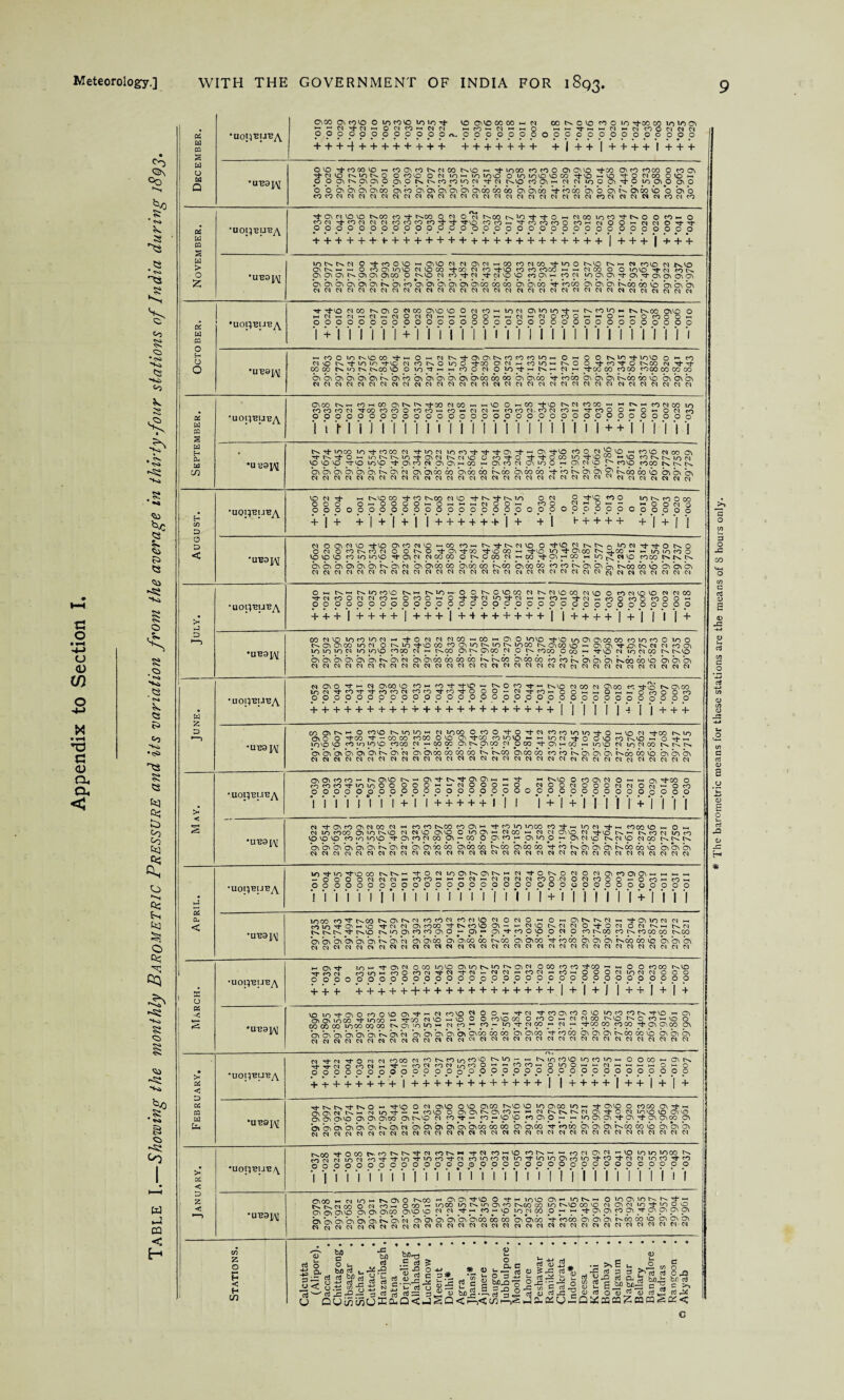 C o u <u C/5 X •O C O) a. a, < Id _! CQ < H 02 W CQ S w H CU 1x3 C/5 h C/D D CJ D < >< J D W D >< < 02 < ffi U 02 -C > 02 < D 02 CQ W 02 < D 2 •UOl^BU-B^ Oh 00 —< CO >— CO ON *>• ”3 00 N CO hh >-< VO O —i CO ”3 VO CQ CO 00 hh >1 t>*hH CONGO ID COCO CO N 'tCOfOcOOcOcO>HCO*-NN>HCOcON.cON cO —. O' CO O O ~ O — O 01 cO OOOOOOOOOOOOOOOOOOOOOOOOOOOOOOOOOO 1 t M i J I I II I 1 I I I I I 1 I I I I ++ I •uuai^ ”3 lO CO to ”3 cOOO CQ TMON IO cO *3 3 ”3 Oh ~3 — Oh ”3 VO cOO CQ VO -< CO VO N M Oh ”3 »>« ”3 O >— 10 ts N in 4 N KN VO O co ”3 O O CQ 10 « 0 CONMON VOVOvp rf vp 10 Vp i-pp N ON ON -< OO —« OV CQ N Oh JO O —• Oh CQ Vp p Vp cQCO N N N bhahbhbhbhbhC^.bhw on on 60 co on 00 00 c^ cb on 60 cb ’”3cot'vbhbhQ^c^6obvb on on on CQCQCQCQCQCQCQCQCQCQCQCQCQCQCQCQCQCQCQCQCQCQCQCQCQCQ^CQCQCQCQCQCQCQ •UOIJ'BUBA VO N ^ — t^VO CO Tj- CO t^CO CQ VO ”3 ”3 tr> OOO 0-0000m0k-.hhhhN00hh OOOOOOOOOOOOOOOOOOOO O CQ CO O o o O 3VC co o NmOh- OOOOOO N CQ O CO O 0 M O OOOOOO + I + + 1 + 1 + I I + + + + + + I + +1 h + + + + + ’I + ’I I •UB3J\[ •uoi^u'Byv N O O N VO ”3V0 O CQ N O mCO CQ h N^-NMIO O ”3 VO CQ 0 IQ N O t->. O O CQ o CO NCQ N o O t>» O ”3 Oh 3 00 ’tO CO — 3 VO tT) 3 Oh 00 0<^-C0 •**• — Iq IQ CQ O VO VO VO CO 10 LO VO Tf Ol N CQ C/0 CO O NOOON —• CO 3 Oh — <X> >- JO ^ CQ VO CQCO NK N bNbhbhbNbhbht^bhCQ on b\a> oo bvo co t^co on 60 b bcoc^bhOhn«,tN.oo<bvb on on on CQCQCQCQCQCQCQCQCQCQCQCQCQCQCQCQCQCQCQCQCQCQCQCQCQCQ£qCQCQCQCQCQCQCQ o •— N IO cQVO t”*. •— IO —' O O N OVOCO CQ N N VO CO CQ VO O CO CQ VO VO CQ WOO 3 CQ COO CQ CQ CO —1 O COO —1 O 3 3 CQ to 3 CQ >— >— cQh 3 CQ cOO cQ O cOO O — OOOOOOOOOOOOOOp OOO OOO 0000000000000 + + +I+ + ++!+*+ + | +4+ + + + + +1 I+ + + +I + I j I | + CO N VO IO CO VO CQ —• *t o N CQ N CO « CO « 0\ O tr>VO 3 VO t/q ON ON00 CO CO to CO O IQ O C^ ON ON CO IO CQ o O. to 30 00 OMO Cs IO N liQCO O. ChCO VO -< ON ON ”3 Oh C^ CQ CQ COON IO IO to CQ 10 IO VO cO 00 CQ >— t>> CO Oh C*>. ON CO CQ O C^ COCO OOO *-* 3 VO CQ IOCQCO C^C^VO ONONONONONONt^ONCQ ON ON CO 00 O0 00 1^. C^.00 OnCOOO CO CO ON ON ON 00 CO VO ON ON ON CQCQCQCQCQCQCQCQCQCQCQCQCQCQCQCQCQCQCQCQCQCQCQCQCQCQCQCQCQCQCQCQCQCQ •UOp'BUBA CQ Oh O ”3 — CQ ON 00 VO cQ h CO 3 3 0 •- NO O t}-h VO CQCO CQ ON CO CQ tJ-o NONCXD lnCQTfCQT*-Tj-cOCOCQCOcQT$-CQTt-0 O O — CQ rf CQ m O O —( -h Ohhhh OcOO OCO OOOOOOOOOOOOOOOOOOOOOOOOOOOOOOQOOO ++++++++++++++++++++++ I I I ■»■ I I + + + •UB9J/V 00 ON C^ ^ o CO VO N i/Q to w CQ to CO O co O O Th N cQ UQ IQ rj- O w VO CQ rl-cO N 10 ON O O 'too ^-COOO COCO O VO ON rfco cOtOVO^-i-'toCQ^J'O O VO cQ tsVO m O -F —■ 10 VO VO cOiolOVp COCO CQ ►- CO 00 ON ON CO W o 00 Tf ON w-r 00 M mvo CQ IOCQCO C^C^C^. CN ON ON ON On On ON CQ ON On CO 00 00 00 t^VvCO ONODOO COcOC^ONONONC^ODOOvb ON ON ON CQCQCQCQCQWMCQCQCQCQCQWCQCQCQCQCQCQCQCQCQCQCQWCQCQCQCQCQCQWCQCQ OnOncOcO — ON VO ON'^-C^,Tt*ONONi-H HH NVO O CO ON CQ O — M ON ^co o CQ CQ CQ Tf IQ IQ O O OOO^^CQOOO^O CQOOCQOOOCQCQOcQ1-*OcO OOOOOOOOOOOOOOOOOOOOOOCOOOOOOOOOOO 1 I I I I II I + + + + + + I + I +11 1 I I +1 I 11 •UB9[/\1 CQ Tt- ON co ON CQ CO CQ *-• COCO C^CO CO ON h Tt* CO to IOCO CQ h IQ M COCO VO t-i O i-h CQ to CO 00 ONtoC^VO CQ CQVO ONVO O IQ ON h CQOO •— CQ CQ ONVO CQ Tj-VO !>.*-< C^COCQ UN CQ VO VO VO CO 10 to VO -r ON CQ CQ CO ON — CO O ON CO h ON JO O hh ON CQ VO t^CQVO CQCO Cs ts N ON ON ON ON ON ON (SON N ON ON 00 00 ON 00 00 t^.00 ONCOOO TfcOC^ONONONC^COODOo ON ON ON cqcqcqcqcqcqcqcqcqcqcqcqcqcqcqcqcqcqcqcqwcqcqcqcqcqcqcqcqcqcqcqcqcq •11123 X\[ #UB9 J/\I On tQ- IO f T On CQ OOOIOVO ON 10 N 'O ^ O', C) O CO cO cO ”3-CO •— ^ O OcOOO t^VO Tt* cO (Q cQUNhcoOcON^-NxI-N-NCQhCOWmcQmOOOCQIOCQN OCO 0000 o o o o o o p o o o o o o o o o o o o o o o p o o o o o o o + + + + + + + + + + + + + + ’+ + + + + + + I + I + J I++I + 1 + VO iQTtCNO CQ ovo On CQ co VO CQ o O ^ TfCQ rfcQONCQOVOlOcQ cQN rtVO — ON ON ON 1000 ^ toco ~ ^GO MVO HlO o O CO VO GO O CO O m CQ CQ 00 C^VO N OcQ w VO O CO CO 00 to 00 0Q} 00 SOIIQIOH CQfQW CO - JO tJ- #CQ 00 - CQ ^ ^-CO 00 OCO ^ONONCp ON ’n\ ON HN ON ON ON C^ ON CQ ON ON ON ON bv ON 00 00 00 ON ON 00 CO CO ON ON ON CO CO >b ON ON ON WWWWWWCQCQ CQCQ W CQ CQ CQ CQ CQ CQ CQ WCQCQWCQCQCQCQ CQ CQ CQ CQ W CQ CQ •UOl^U'BA •U1291^ N W.Q (X, (N, CO 00 CQ CO N CQ in CQ 'O c^tO-HH CmqcQVO IO CQ IO « O OCO »-• ON Tt-TTM OcQN - CQM fQMinCOO « «CQcQh O >Q O h h M h *—< *—• '—* O — O O O O O O O O O o O o O O o' o Q o o o o o o c o o o o o o o o o o o + + + + + + + + I + + + + ’+ + + + + + + + 1 I + + + + I + + I + I + Tj-NNi-NO « rt-vn O CQ On VO O VO ON CO C^VO VO 10 ON CO 10 — Tj-ONVO O COCO ON 'i* •— ON ON CQ >-> CQ LO 'T — CO VO O ON ON N O CQ -n hh CQ NNNC1 ON^O CQlOVOVOONVO) On ON O'VO ON ON On CO ONt^VO CQ CQ Tf M CQ « p o co ON O -< hh JO ON ON ON t}- ON ON CO ON ON ON ON ON ON ON C^s on cq onOnon On on ON CO CO 00 ON On CO Tt- CO DO on On On tv. co CO vb ON ON ON WCQCQCQCQCQCQCQCQCQCQCQCQCQCQCQCQCQCQCQWCQCQCQCQCQCQCQCQWCQCQCQCQ •UOt^TJUBA CV.CO Tt-OCO Cv.cOC^C^'^t'CQ CQ N « CQ CO —' VO CQ N m CO W ON CQ *-^VO IOIO *0 00 CO CQ CQ 10 CQ cQ^t^tliQ’^'OcQ’tCQ CQ IQ CQ N IO T IO IO ON cQ IQ CQ -t O) CQ IQ CQ rj* CQ o o o o o o o o o o o o o o p p o o o o o o o o o o o o o c o o o o '1 I II I I II I I.I •UT23IAI (Hoohniohnoo t^oo i-1 cn tj-io o -^-«ti-5VD ■ o ioo\»inn+ m ti.fi. tun on «h ooo - moo m m c\ m t^oo oo m t^vo com « o\<m m-+moo oi oV c\Vo on on onoo ONVO no n n ^ m - o m w co o « « fh on on co on _^r on on on on On ON On on ON on ON k on On on on on ’onoo oo co on onco V nco bNbNbNkoooONb onOnOn N H « « S nNNflMnnNnNNtiMNNNNNNNNnNNNUN m Z o H < H in O' M tt)n Ou rt ,E t4 ? a, bnrti.-^rS * u -tt « c •r-’-S -X « pi 13'—■ u a 1— o h '*-* Q. C W <L) rt <u 5^ 9 3 ±L b: rt J* b bcj2 -q o _c • - nj tH * <U _ >,P . o e '4«l = t’s s °j5 _ — rr* *“ ’ rt j: — 3 1= 11 b« S Q(tl nj Cl nl JC ^ aj rt o u » o nj™ <5-^ Q U in n UI <£ Q < J § Q < i^< n J a. u (j £ Q X m cq 2 ea m § a: < 02 txj CQ s •U0jl'EUBi\ Ol» ONONO O IOWO IblbNt NO OnCMM « N KNONOnOlONt-ODMltllOON i~.,-M^-CN1«OMOn-iNM — fO •- M « o — — 'ft-i~N>-(SfOOf')MM OOOOOOOOOOOOfV. OOOOOOOOOOOOOOOOOOOOO + + + Q+ + + + + + + + + + + + + + + + | ++ 1 + + + + 1 + + + w V ExJ Q •u'eajv ovo ^ CO co VO -< CQ ON CQ N M CO t^VQ *H Tl-lOOO tQ rQ O ON CN VO Tf CO ON CO COCO O CO ON T^-CQVO MQNO O cQVO OCQ lo — IQ IQVD O IQIQOVOCO r^- VO *—• VO tO MCO O VO h O O ON ON ON O ON O N JN CO p JO CQ CQ t->VQ cQ On m CQ Cl IQ O ON ^ O IO ON O ON O O O on On On on cb on co on On on On on on oo cb oo On On cb b cb on O on On oo vo O On o COCOCQCQCQCQCQCQCQCQCQCQ CQCQCQCQCQCQCQCQCQCQCQCQCQ COCQ CQCQCQCQCOCQCO 02* W CQ •UOJlBU'ByY NtOlNlONO tvOO CO 'S- f^oo O N On t~.00 NlO-+cfO«NMloncHsO OCO — o coo ^ ton O O to co O cvt 'l-NO coco — M-COCOCOOCO — oOO — OOOrj-rr oooooooooooooooooooooooooooooooooo + + + + + ++• + + + + + + + + + ’+ + + + + + + + + + 1 + + + 1 + + + W > o •uaap\i bQ N ts M O -t rQ o VO M ON VO CQ CQ ON CQ >-»OOCOCQOO ”3*100 t'xVO CQ CO VO N KVQ CN N M M o co ON lo VO CQ VO 00 ”3*00 CQ CO *3*VO CO CO COCO »-* h CQ CO O O »-OVO ”tM ON on on on t''* on on on co o cq co^3*cq ”3*cqvovo cqon h co cq ioonon^on^ononOnon On On On on On on On co on On On on On onoo 6o co On on cb b* coco on on on i>vcb «b Co bN On On cqcqcqcqcqcqcqcqcqcqcqcqcqcqcqcqcqcqcqcqcqcqwcqcqcqcqcqcqcqcqcqwcq i I m •UOp^lJBA n* *3*VO CQ 00 K On O CQ OO ONVO VO O CQ CQ h to CQ ON to l/Q ^ ^ CO tQ t>.CO ONVO O hMhMhMmCQOMMhhhOOhmCQhCQOOOhhOhhOcCOOh oooooooooooooooooooooooooooooooooo 1 +1 1 1 1 1 1 +1 1 1 1 1 1 1 1 1 1 1 1 1 1 1 1 I 1 1 1 1 1 1 1 1 2 u : O •UBSp\[ •-I coo lONVOCO ”3*^ O — CQ N^OvOnNcQcQcQIOm O h-. o O NiQ^iQ^O O *- co CQ VO N 3 bN IO TfVO CQ cQ N O IQ O ”3 GO OCQ m cQ UQ m N O O 3 cQ3 O NCO CQ ”3 ”3 00 00 N IQ N i>vCO VQ O IQ Tt H hh cQQ CQ O IQ ”3 *—1 Cv>- CQ ** ”3*0000 CQ CO cQCO CQ GO GO !| ON ON Ov ON ON ON ON CO ON ON ON ON ON O'(b 00 <b ON ON(b 3 bcO ON ON ON NOO b VO ON ON ON cqcqcqcqcqcqcqcqcqcqcqcqcqcqcqcqcqcqcqcqcqcqcqcqcqcqcqcqcqcqcqcqcqcq .miiii 1 1 1 1 1 1 1 1 1 1 1 1 1 1 1 + 1 1 1 1 1 1 [ + 11 1 1 CQ CQ cq CQ CQ CQ CQ CQ CQ CQ CQ CQ CQ CQ CQ CQ CQ CQ CQ CQ CQ CQ CQ CQ CQ CQ CQ CQ CQ CQ CQ CQ CQ CQ * The barometric means for these stations are the means of S hours only.